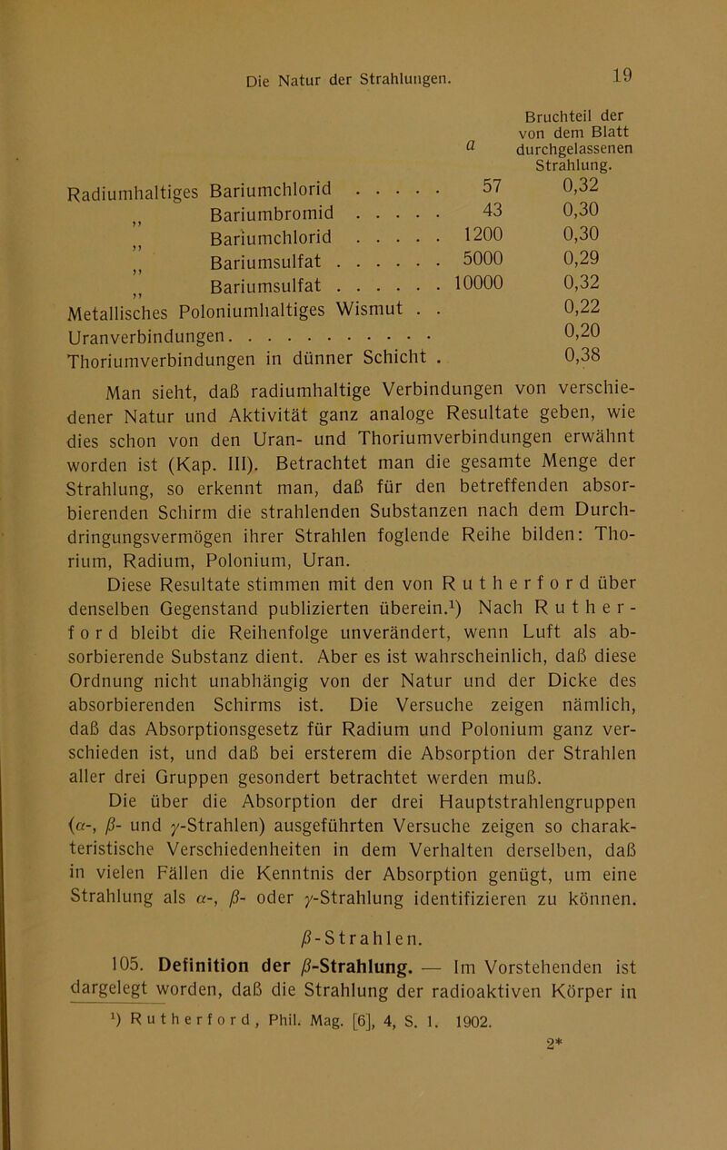 Bruchteil der von dem Blatt durchgelassenen Strahlung. Radiumhaltiges Bariumchlorid 57 0,32 Bariumbromid 43 0,30 Bariumchlorid 1200 0,30 ,, Bariumsulfat 5000 0,29 Bariumsulfat 10000 0,32 Metallisches Poloniumhaltiges Wismut . . 0,22 Uranverbindungen 0,20 Thoriumverbindungen in dünner Schicht . 0,3s Man sieht, daß radiumhaltige Verbindungen von verschie- dener Natur und Aktivität ganz analoge Resultate geben, wie dies schon von den Uran- und Thoriumverbindungen erwähnt worden ist (Kap. III). Betrachtet man die gesamte Menge der Strahlung, so erkennt man, daß für den betreffenden absor- bierenden Schirm die strahlenden Substanzen nach dem Durch- dringungsvermögen ihrer Strahlen foglende Reihe bilden: Tho- rium, Radium, Polonium, Uran. Diese Resultate stimmen mit den von Rutherford über denselben Gegenstand publizierten überein.Nach Ruther- ford bleibt die Reihenfolge unverändert, wenn Luft als ab- sorbierende Substanz dient. Aber es ist wahrscheinlich, daß diese Ordnung nicht unabhängig von der Natur und der Dicke des absorbierenden Schirms ist. Die Versuche zeigen nämlich, daß das Absorptionsgesetz für Radium und Polonium ganz ver- schieden ist, und daß bei ersterem die Absorption der Strahlen aller drei Gruppen gesondert betrachtet werden muß. Die über die Absorption der drei Hauptstrahlengruppen (a-, ß- und y-Strahlen) ausgeführten Versuche zeigen so charak- teristische Verschiedenheiten in dem Verhalten derselben, daß in vielen Fällen die Kenntnis der Absorption genügt, um eine Strahlung als a-, ß- oder y-Strahlung identifizieren zu können. /6-Strahlen. 105. Definition der ^-Strahlung. — Im Vorstehenden ist dargelegt worden, daß die Strahlung der radioaktiven Körper in 0 Rutherford, Phil. Mag. [6], 4, S. 1. 1902. 2*