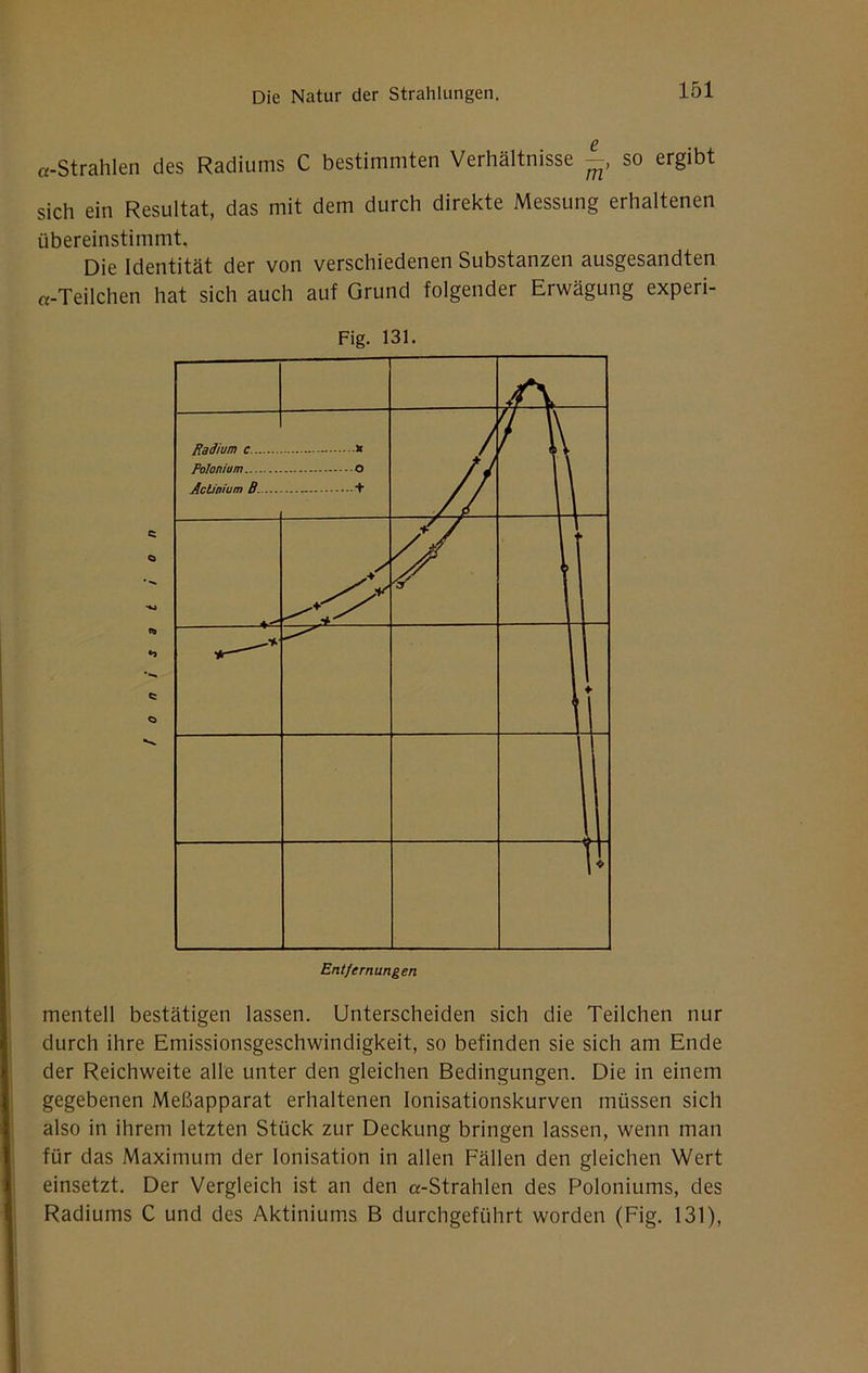 «-Strahlen des Radiums C bestimmten Verhältnisse so ergibt sich ein Resultat, das mit dem durch direkte Messung erhaltenen übereinstimmt. Die Identität der von verschiedenen Substanzen ausgesandten «-Teilchen hat sich auch auf Grund folgender Erwägung experi- Fig. 131. mentell bestätigen lassen. Unterscheiden sich die Teilchen nur durch ihre Emissionsgeschwindigkeit, so befinden sie sich am Ende der Reichweite alle unter den gleichen Bedingungen. Die in einem gegebenen Meßapparat erhaltenen lonisationskurven müssen sich also in ihrem letzten Stück zur Deckung bringen lassen, wenn man für das Maximum der Ionisation in allen Fällen den gleichen Wert einsetzt. Der Vergleich ist an den «-Strahlen des Poloniums, des Radiums C und des Aktiniums B durchgeführt worden (Fig. 131),