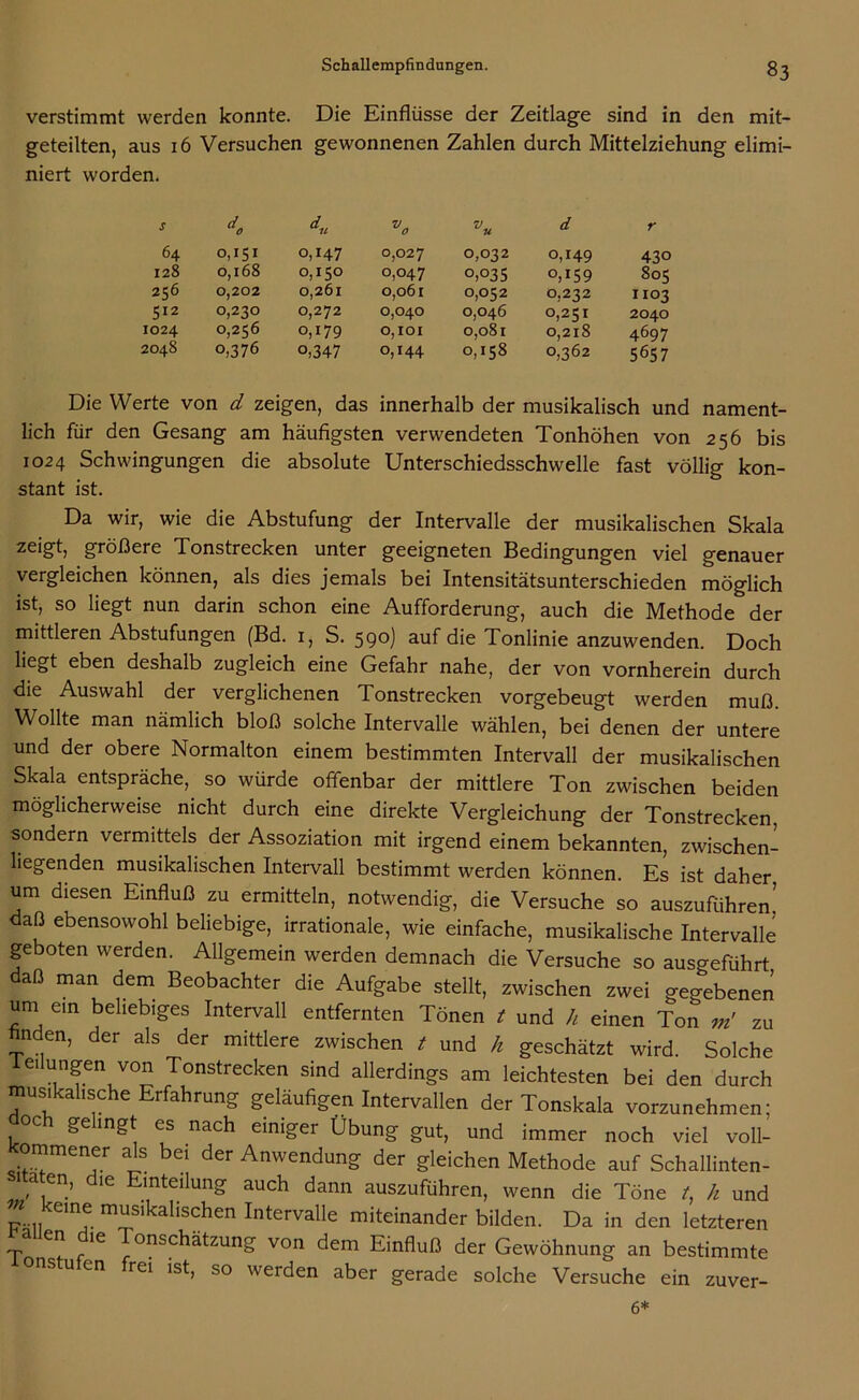 verstimmt werden konnte. Die Einflüsse der Zeitlage sind in den mit- geteilten, aus 16 Versuchen gewonnenen Zahlen durch Mittelziehung elimi- niert worden. s dc d 1t ** V u d r 64 0,151 0,147 0,027 0,032 0,149 430 128 0,168 0,150 0,047 0,035 0,159 805 256 0,202 0,261 0,061 0,052 0,232 1103 512 0,230 0,272 0,040 0,046 0,251 2040 1024 0,256 0,179 0,101 0,081 0,218 4697 2048 0,376 o,347 0,144 0,158 0,362 5657 Die Werte von d zeigen, das innerhalb der musikalisch und nament- lich für den Gesang am häufigsten verwendeten Tonhöhen von 256 bis 1024 Schwingungen die absolute Unterschiedsschwelle fast völlig kon- stant ist. Da wir, wie die Abstufung der Intervalle der musikalischen Skala zeigt, größere Tonstrecken unter geeigneten Bedingungen viel genauer vergleichen können, als dies jemals bei Intensitätsunterschieden möglich ist, so liegt nun darin schon eine Aufforderung, auch die Methode der mittleren Abstufungen (Bd. 1, S. 590) auf die Tonlinie anzuwenden. Doch liegt eben deshalb zugleich eine Gefahr nahe, der von vornherein durch die Auswahl der verglichenen Tonstrecken vorgebeugt werden muß. Wollte man nämlich bloß solche Intervalle wählen, bei denen der untere und der obere Normalton einem bestimmten Intervall der musikalischen Skala entspräche, so würde offenbar der mittlere Ton zwischen beiden möglicherweise nicht durch eine direkte Vergleichung der Tonstrecken, sondern vermittels der Assoziation mit irgend einem bekannten, zwischen- liegenden musikalischen Intervall bestimmt werden können. Es ist daher um diesen Einfluß zu ermitteln, notwendig, die Versuche so auszufiihren! daß ebensowohl beliebige, irrationale, wie einfache, musikalische Intervalle geboten werden. Allgemein werden demnach die Versuche so ausgeführt daß man dem Beobachter die Aufgabe stellt, zwischen zwei gegebenen um ein beliebiges Intervall entfernten Tönen t und h einen Ton m' zu finden, der als der mittlere zwischen t und h geschätzt wird. Solche Teilungen von Tonstrecken sind allerdings am leichtesten bei den durch musikalische Erfahrung geläufigen Intervallen der Tonskala vorzunehmen; och gelingt es nach einiger Übung gut, und immer noch viel voll- kommener als bei der Anwendung der gleichen Methode auf Schallinten- “:a en> die E^te,Iung au<* dann auszuführen, wenn die Töne t, h und keme musikahschen fntervaüe miteinander bilden. Da in den letzteren T r-16 onschätzung von dem Einfluß der Gewöhnung an bestimmte s u en rei ist, so werden aber gerade solche Versuche ein zuver- 6*