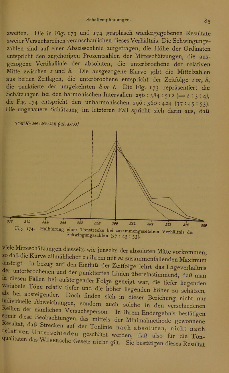 zweiten. Die in Fig. 173 und 174 graphisch wiedergegebenen Resultate zweier Versuchsreihen veranschaulichen dieses Verhältnis. Die Schwingungs- zahlen sind auf einer Abszissenlinie aufgetragen, die Höhe der Ordinaten entspricht den zugehörigen Prozentzahlen der Mitteschätzungen, die aus- gezogene Vertikallinie der absoluten, die unterbrochene der relativen Mitte zwischen t und h. Die ausgezogene Kurve gibt die Mittelzahlen aus beiden Zeitlagen, die unterbrochene entspricht der Zeitfolge t mv k, die punktierte der umgekehrten hm t. Die Fig. 173 repräsentiert die Schätzungen bei den harmonischen Intervallen 256 : 384 : 512 (== 2 : 3 : 4), die Fig. 174 entspricht den unharmonischen 296 : 360 : 424 (37:45:53). Die ungenauere Schätzung im letzteren Fall spricht sich darin aus, daß TWE= 206:360:62 & {=31; 4S. S3)
