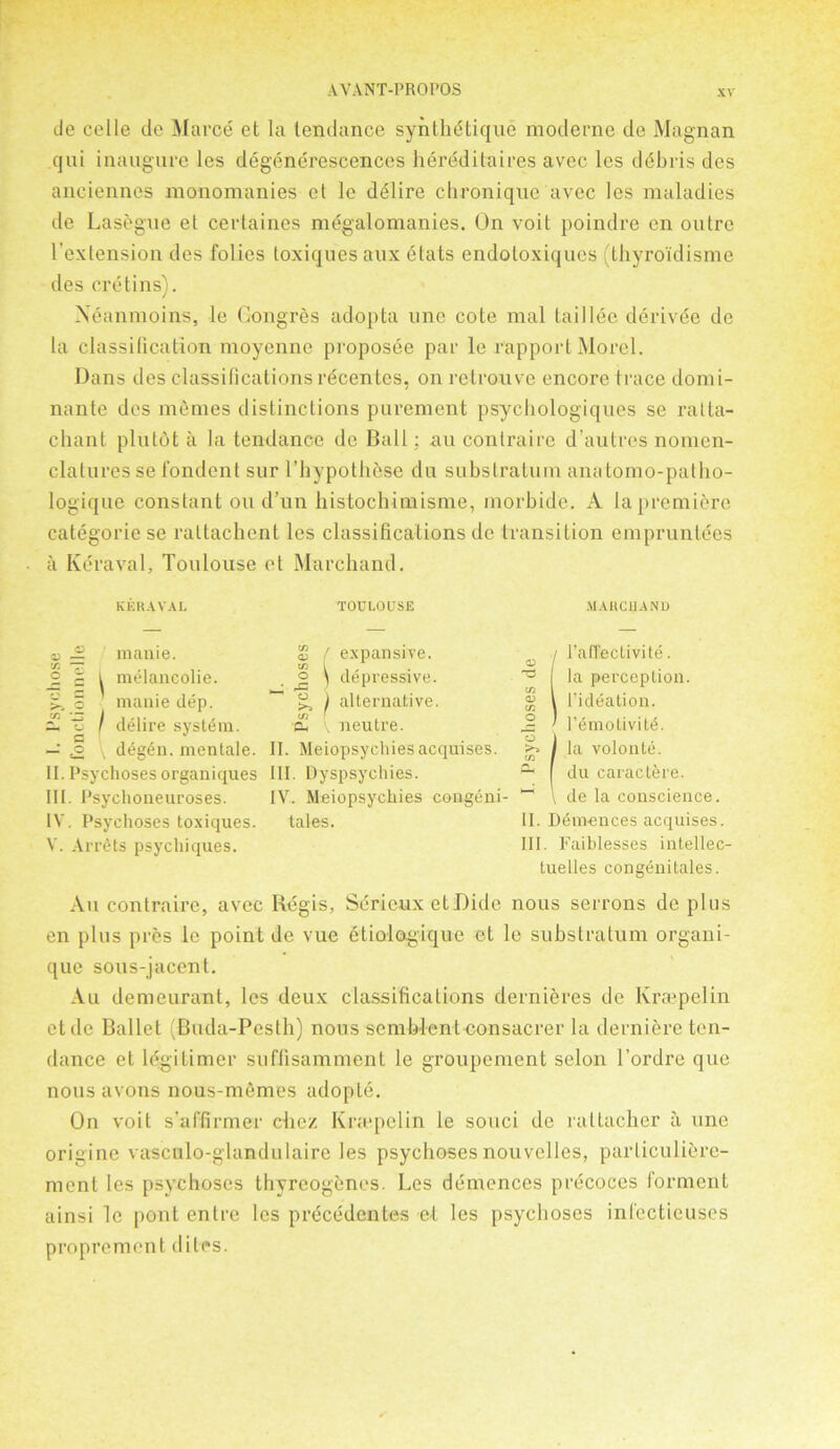 tie celle de Marce et la tendance synthdtique moderne de Magnan qui inangure les degenerescences hereditaires avec les ddbris ties anciennes monomanies et le delire chronique avec les maladies de Lasegue et certaines megalomanies. On voit poindre cn outre l’extension ties folies toxiquesaux etats endotoxiques (thyroidisme ties cretins). Xeanmoins, le Gongres adopta une cote mal taillee derivde de la classification moyenne proposee par le rapport Morel. Dans ties classifications rdcentes, on retrouve encore trace tlorni- nante des inernes distinctions purement psychologiques se ratta- chant plutot a la tendance de Ball: an conlraire d’autres nomen- clatures se t'ondent sur 1’hypothese du substratum anatomo-patho- logique constant on d’un histochimisme, inorbide. A la premiere categorie se rattachent les classifications de transition empruntees a Keraval, Toulouse et Marchand. KERAVAL TOULOUSE MARCHAND — manie. X. o 1 1 i melancolie. 5 manie dep. XX 11 1 delire system. —■ <2 v degen. mentale II. Psychoses organiques III. Psychoneuroses. IV. Psychoses toxiques. V. Arrets psychiques. £ / expansive. tn l , , ® i depressive. j alternative. •cl v neutre. II. Meiopsychiesacquises. III. Dyspsychies. IV. Meiopsychies congeni- tales. / l’affectivite. 73 la perception. l I’ideation. .2 ’ l’emotivitA >> ] la volonte. m I & du caractere. 1-1 \ de la conscience. II. Ddmences acquises. III. Faiblesses intellec- tuelles congenitales. An contrairc, avec Regis, Serieux et Dide nous serrons de plus en plus pres le point de vue etiologique et le substratum organi- que sous-jacent. Au demeurant, les deux classifications dernieres de Kra?pelin ctde Ballet (Buda-Pesth) nous sembient consacrer la dernierc ten- dance et legitimer suffisamment le groupcment selon l’ordre que nous avons nous-memes adopte. On voit s'affirmer cbe/ Kraepelin le souci de raltacher a une origine vasculo-glandulaire les psychoses nouvelles, parliculiere- ment les psychoses thyrcogenes. Les demences precoces forment ainsi le pout entre les precedcntes cl les psychoses infecticuses proprement dites.