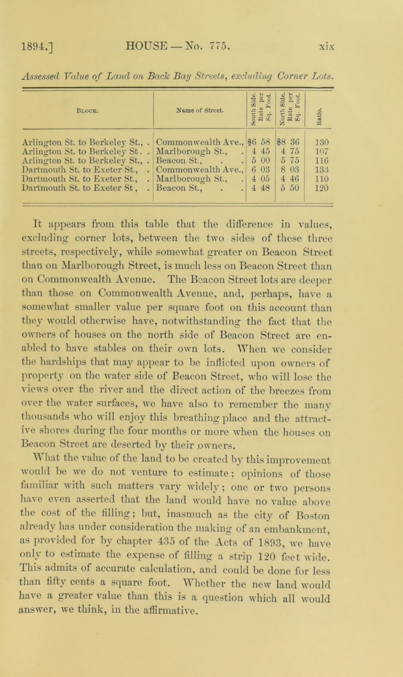 Assessed Value of Land on Back Bay Streets, excluding Corner Lots. Block. Name of Street. South Side. Kate per Sq. Foot. North Side. Kate per Sq. Foot. ltatio. Arlington St. to Berkeley St., . Commonwealth Ave., $6 58 $8 36 130 Arlington St. to Berkeley St. . Marl borough St., 4 45 4 75 107 Arlington St. to Berkeley St., . Beacon St., 5 00 5 75 116 Dartmouth St. to Exeter St., . Commonwealth Ave., G 03 8 03 133 Dartmouth St. to Exeter St., . Marlborough St., 4 05 4 46 110 Dartmouth St. to Exeter St, . Beacon St., 4 48 5 50 120 It appears from this table that the difference in values, excluding corner lots, between the two sides of these three streets, respectively, while somewhat greater on Beacon Street than on Marlborough Street, is much less on Beacon Street than on Commonwealth Avenue. The Beacon Street lots are deeper than those on Commonwealth Avenue, and, perhaps, have a somewhat smaller value per square foot on this account than they would otherwise have, notwithstanding the fact that the owners of houses on the north side of Beacon Street are en- abled to have stables on their own lots. When we consider the hardships that may appear to be inflicted upon owners of property on the water side of Beacon Street, who will lose the views over the river and the direct action of the breezes from over the water surfaces, we have also to remember the many thousands who will enjoy this breathing place and the attract- ive shores during the four months or more when the houses on Beacon Street are deserted by their .owners. W hat the value of the land to be created by this improvement would be we do not venture to estimate ; opinions of those familiar w ith such matters vary widely; one or two persons have ev en asserted that the land would have no value above the cost of the filling; but, inasmuch as the city of Boston already has under consideration the making of an embankment, as provided for by chapter 435 of the Acts of 1893, we have only to estimate the expense of filling a strip 120 feet wide. This admits of accurate calculation, and could be done for less than fifty cents a square foot. Whether the new land would have a gieatci value than this is a question which all would answer, we think, in the affirmative.