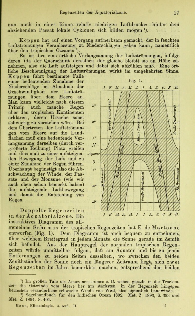 nun auch in einer Rinne« relativ niedrigen Luftdruckes hinter den! abziehenden Passat lokale Cyklonen sich bilden mögen x). Koppen hat auf einen Vorgang aufmerksam gemacht, der in feuchten Luftströmungen Veranlassung zu Niederschlägen geben kann, namentlich über den tropischen Ozeanen * 2). Es ist dies eine örtliche Verlangsamung der Luftströmungen, infolge deren (da der Querschnitt derselben der gleiche bleibt) sie an Höhe zu- nehmen, also die Luft aufsteigen und dabei sich abkühlen muß. Eine ört- liche Beschleunigung der Luftströmungen wirkt im umgekehrten Sinne. Koppen führt bestimmte Fälle einer bedeutenden Zunahme der Niederschläge bei Abnahme der (Geschwindigkeit der Luftströ- mungen über dem Meere an. Man kann vielleicht nach diesem Prinzip auch manche Regen über den tropischen Kontinenten erklären, deren Ursache sonst schwierig zu verstehen wäre. Bei dem Übertreten der Luftströmun- gen vom Meere auf die Land- flächen muß eine bedeutende Ver- langsamung derselben (durch ver- größerte Reibung) Platz greifen und dies muß zu einer aufsteigen- den Bewegung der Luft und zu einer Zunahme der Regen führen. Überhaupt begünstigt also die Ab- schwächung der Winde, der Pas- sate und der Monsune (wie wir auch oben schon bemerkt haben) die aufsteigende Luftbewegung und damit die Entstehung von Regen. Doppelte Regenzeiten in der Äquatorialzone. Ein instruktives Diagramm des all- gemeinen Schemas der tropischen Regenzeiten hat E. de Martonne entworfen (Fig. 1). Dem Diagramm ist auch bequem zu entnehmen, über welchem Breitegrad in jedem Monate die Sonne gerade im Zenith sich befindet. Aus der Hauptregel der normalen tropischen Regen- zeiten würde unmittelbar folgen, daß am Äquator und bis zu jenen Entfernungen zu beiden Seiten desselben, wo zwischen den beiden Zenithständen der Sonne noch ein längerer Zeitraum liegt, sich zwei Regenzeiten im Jahre bemerkbar machen, entsprechend den beiden Fig. 1. J. F M. A. M J. J. A. S. 0. N. D. J. E M A M J. J A S. 0. N. D. *) Im großen Tale des Amazonenstromes z. B. wehen gerade in der Trocken- zeit die Ostwinde vom Meere her am stärksten, in der Regenzeit hingegen herrschen veränderliche schwache Winde von West, also eigentlich Landwinde. 2) Segelhandbuch für den Indischen Ozean 1892. Met. Z. 1893, S. 393 und Met. Z. 1894, S. 401. Hann, Klimatologie. 3. Aufl. II. 2