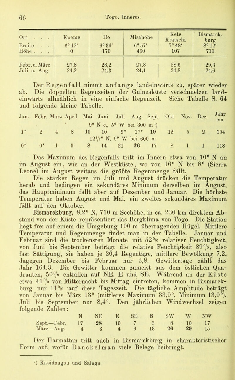 Ort . . . Kpeme Ho Misahöhe Kete Kratschi Bismarck- burg 8° 12' Breite . . 6° 12' 6° 36' 6° 57' 7° 48' Höhe . . . 0 170 460 107 710 Febr.u. März 27,8 28,2 27,8 28,6 29,3 Juli u. Aug. 24,2 24,3 24,1 24,8 24,6 Der Regenfall nimmt anfangs landeinwärts zu, später wieder ab. Die doppelten Regenzeiten der Guineaküste verschmelzen land- einwärts allmählich in eine einfache Regenzeit. Siehe Tabelle S. 64 und folgende kleine Tabelle. Jan. Febr. März April Mai Juni Juli Aug. Sept. Okt. Nov. Dez. 9° N c., 5° W bei 300 m 0 1* 2 4 8 11 10 9* 17* 19 12 5 2 194 1272° N, 9° W bei 600 m 0* 0* 1 3 8 14 21 26 17 8 1 1 118 Das Maximum des Regenfalls tritt im Innern etwa von 10° N an im August ein, wie an der Westküste, wo von 16° N bis 8° (Sierra Leone) im August weitaus die größte Regenmenge fällt. Die starken Regen im Juli und August drücken die Temperatur herab und bedingen ein sekundäres Minimum derselben im August, das Hauptminimum fällt aber auf Dezember und Januar. Die höchste Temperatur haben August und Mai, ein zweites sekundäres Maximum fällt auf den Oktober. Bismarckburg, 8,2° N, 710 m Seehöhe, in ca. 230 km direktem Ab- stand von der Küste repräsentiert das Bergklima von Togo. Die Station liegt frei auf einem die Umgebung 100 m überragenden Hügel. Mittlere Temperatur und Regenmenge findet man in der Tabelle. Januar und Februar sind die trockensten Monate mit 52°/o relativer Feuchtigkeit, von Juni bis September beträgt die relative Feuchtigkeit 89 °/o, also fast Sättigung, sie haben je 20,4 Regentage, mittlere Bewölkung 7,2, dagegen Dezember bis Februar nur 3,8. Gewittertage zählt das Jahr 164,3. Die Gewitter kommen zumeist aus dem östlichen Qua- dranten, 50°/o entfallen auf NE, E und SE. Während an der Küste etwa 41 °/o von Mitternacht bis Mittag eintreten, kommen in Bismarck- burg nur 11 °/o auf diese Tageszeit. Die tägliche Amplitude beträgt von Januar bis März 13° (mittleres Maximum 33,0°, Minimum 13,0°), Juli bis September nur 8,4°. Den jährlichen Windwechsel zeigen folgende Zahlen: N NE E Sept.—Febr. 17 28 10 März—Aug. 4 3 4 SE S SW W NW 7 3 8 10 17 6 13 26 29 15 Der Harmattan tritt auch in Bismarckhurg in charakteristischer Form auf, wofür Danckelman viele Belege beibringt. x) Kissidougou und Salaga.