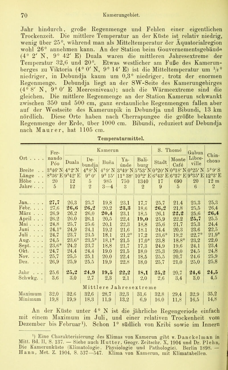 Jahr hindurch, große Regenmenge und Fehlen einer eigentlichen Trockenzeit. Die mittlere Temperatur an der Küste ist relativ niedrig, wenig über 25°, während man als Mitteltemperatur der Aquatorialregion wohl 26° annehmen kann. An der Station beim Gouvernementsgebäude (4° 2' N, 9° 42' E) Duala waren die mittleren Jahresextreme der Temperatur 32,6 und 20°. Etwas westlicher am Fuße des Kamerun- berges zu Viktoria (4° 0' N, 9° 14' E) ist die Mitteltemperatur um x/2° niedriger, in Debundja kaum um 0,3° niedriger, trotz der enormen Regenmenge. Debundja liegt an der SW-Seite des Kamerungebirges (4° 8' N, 9° 0' E Meeresniveau); auch die Wärmeextreme sind die gleichen. Die mittlere Regenmenge an der Station Kamerun schwankt zwischen 350 und 500 cm, ganz erstaunliche Regenmengen fallen aber auf der Westseite des Kamerunpik in Debundja und Bibundi, 13 km nördlich. Diese Orte haben nach Cherrapungee die größte bekannte Regenmenge der Erde, über 1000 cm. Bibundi, reduziert auf Debundja nach Maurer, hat 1105 cm. Temperaturmittel. Fer- Kamerun S. Thome Gabun Chin- choxo Ort ... . nando Pöo Duala De- bundja Buea Ya- ünde Bali- burg Stadt Monte Cafe Libre- ville Breite . . 3°46'N 4°2'N 4°8/N 4°9/N 3°49'N 5°53'N 0°20'N 0°18'N 0°25'N 5°9'S Länge . . 8°36'E 9°42'E 9° 0' 9° 15' 11° 38' 10°2'E 6°43' E 6°37'E 9°35'E 12°3'E Höhe . . . 20 12 5 985 750 1340 17 690 20 12 m Jahre . . . 5 12 2 3-4 3 2 9 5 6 2 Jan 27,7 26,3 25,7 19,8 23,1 17,7 25,7 21,4 25,3 25,3 Febr . 1 27,6 26,9 26,6 26,2 26,2 26,0 20,2 20,4 23,3 23,1 18,6 18,5 26,2 26,1 21,8 22,2 25.5 25.6 26,4 26,4 März . . . April . . . ! 26,2 26,0 26,1 20,5 22,4 19,0 25,9 22,2 25,7 25,5 Mai .... ! 24,8 25,7 25,6 20,1 22,3 18,8 25,6 21,7 25,3 24,4 Juni . . . 24,1* 24,9 24,1 19,2 21,6 18.1 24,4 20,3 23,6 22,5 Juli . . . . 24,7 23,7 23,5 18,1 21,2* 17,2 23,6* 19,2 22,7* 21,9* Aug. . . . i 24,5 23,6* 23,5* 18,1* 21,5 17,0* 23,8 18,8* 23,2 22,0 Sept. . . . j 23,6* 24,2 23,7 18,8 21,7 17,3 24,9 19,6 24,1 23,4 Okt. . . . 1 24,7 24,4 24,4 19,0 21,5 18,0 25,3 20,0 24,5 24,8 Nov. . . . 25,7 25,5 25,1 20,0 22,4 18,5 25,5 20,7 24,6 25,9 Dez. . . . 26,9 25,9 25,5 19,9 22,8 18,0 25,7 21,0 25,0 25,8 Jahr . . . 25,6 25,2 24,9 19,5 22,2 18,1 25,2 20,7 24,6 24,5 Schwkg. . 3,6 3,0 2,7 2,3 2,1 2,0 2,6 3,4 3,0 4,5 Mittlere Jahresextreme Maximum 32,0 1 32,6 32,6 28,7 32,3 31,6 32,8 29,4 32,9 35,2 Minimum 19,8 19,9 18,3 11,9 13,2 6,9 16,0 11,8 16,5 14,8 An der Küste unter 4° N ist die jährliche Regengeriode einfach mit einem Maximum im Juli, und einer relativen Trockenheit vom Dezember bis Februar1). Schon 1° südlich von Kribi sowie im Innern 0 Eine Charakterisierung des Klimas von Kamerun gibt v. Danckelman in Mitt. Bd. II, S. 137. — Siehe auch Hutter, Geogr. Zeitschr. X, 1904 und Dr. Plehn, Die Kamerunküste (Klimatologie, Physiologie und Pathologie). Berlin 1898. — Hann, Met. Z. 1904, S. 537—547. Klima von Kamerun, mit Klimatabellen.