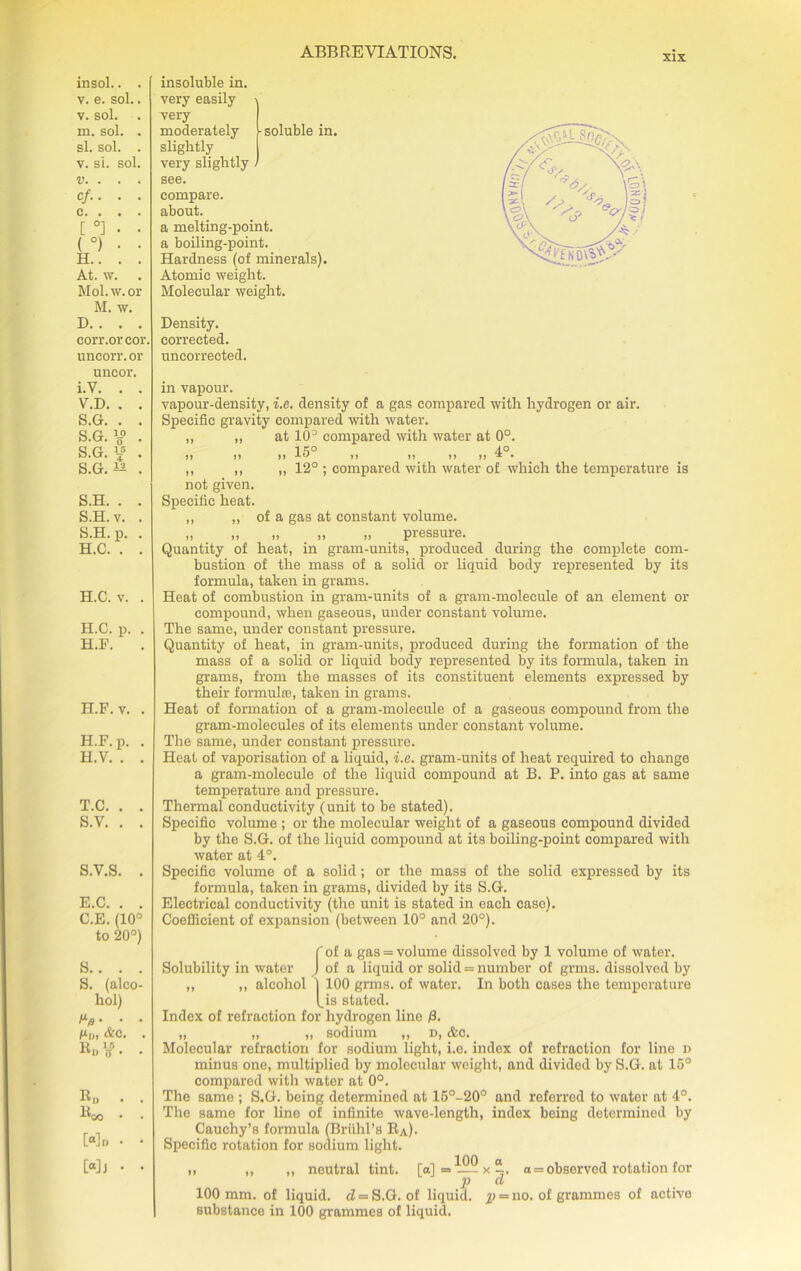insol.. . v. e. sol.. v. sol. m. sol. . si. sol. . v. si. sol. v. . . . c/.. . . c. . . . _LJL. . . At. w. Mol. w. or M. w. D. . . . corr.orcor. uneorr. or uncor. i.Y. . . V.D. . . S.G. . . S.G. g° . S.G. ^ . S.G. ia . S.H. . . S.H.v. . S.H. p. . H.C. . . H.C. v. . H.C. p. . H.F. H.F.v. . H.F. p. . H.V. . . T.C. . . S.V. . . S.V.S. . E.C. . . C.E.(10° to 20°) S.. . . S. (alco- hol) ^ ■ • H„, Ac. . Kd^. . Wd . • Mi • • insoluble in. very easily very moderately soluble in. slightly very slightly see. compare. about. a melting-point, a boiling-point. Hardness (of minerals). Atomic weight. Molecular weight. Density. corrected. uncorrected. m vapour. vapour-density, i.e. density of a gas compared with hydrogen or air. Specific gravity compared with water. „ „ at 10 ; compared with water at 0°. ifi° 40 ft tt ft ft ft ft * • ,, ,, „ 12° ; compared with water of which the temperature is not given. Specific heat. „ „ of a gas at constant volume. ,» ,, ,, ,, ,, piessuie. Quantity of heat, in gram-units, produced during the complete com- bustion of the mass of a solid or liquid body represented by its formula, taken in grams. Heat of combustion in gram-units of a gram-molecule of an element or compound, when gaseous, under constant volume. The same, under constant pressure. Quantity of heat, in gram-units, produced during the formation of the mass of a solid or liquid body represented by its formula, taken in grams, from the masses of its constituent elements expressed by their formula', taken in grams. Heat of formation of a gram-molecule of a gaseous compound from the gram-molecules of its elements under constant volume. The same, under constant pressure. Heat of vaporisation of a liquid, i.e. gram-units of heat required to change a gram-molecule of the liquid compound at B. P. into gas at same temperature and pressure. Thermal conductivity (unit to be stated). Specific volume ; or the molecular weight of a gaseous compound divided by the S.G. of the liquid compound at its boiling-point compared with water at 4°. Specific volume of a solid; or the mass of the solid expressed by its formula, taken in grams, divided by its S.G. Electrical conductivity (the unit is stated in each case). Coefficient of expansion (between 10° and 20°). C of a gas = volume dissolved by 1 volume of water. Solubility in water J of a liquid or solid = number of grms. dissolved by ,, „ alcohol 1 100 grms. of water. In both cases the temperature (.is stated. Index of refraction for hydrogen line /3. „ „ „ sodium ,, d, &c. Molecular refraction for sodium light, i.e. index of refraction for line n minus one, multiplied by molecular weight, and divided by S.G. at 15° compared with water at 0°. The same ; S.G. being determined at 15°-20° and referred to water at 4°. The same for line of infinite wave-length, index being determined by Cauchy’s formula (Briihl’s Ra). Specific rotation for sodium light. , ,, ,, neutral tint, [a] = — P 100 mm. of liquid. <Z = S.G. of liquid, substance in 100 grammes of liquid. x -. a = observed rotation for a p = no. of grammes of active