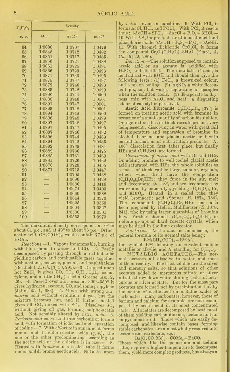 C-n,oa Density p. 0. at 0° at 15° at 40° 64 1-0838 1-0707 1-0479 65 1-0845 1-0712 1-0482 66 1-0851 1-0717 1-0485. 67 1-0856 1-0721 1-0488 68 1-0861 1-0725 1-0491 69 1-0866 1-0729 1-0493 70 1-0871 1-0733 1-0495 71 1-0875 1-0737 1-0497 72 1-0879 1-0740 1-0498 73 1-0883 1-0742 1-0499 74 1-0886 1-0744 1-0500 75 1-0888 1-0746 1-0501 76 1-0891 1-0747 1-0501 77 1-0893 1-0748 1-0501 78 1-0894 1-0748 1-0500 79 1-0896 1-0748 1-0499 80 1-0897 1-0748 1-0497 81 1-0897 1-0747 1-0495 82 1-0897 1-0746 1.0492 83 1-0896 1-0744 1-0489 84 1-0894 1-0742 1-0485 85 1.0892 1-0739 1-0481 86 1-0889 1-0736 1-0475 87 1-0885 1-0731 1-0469 88 1-0881 1-0726 1-0462 89 1-0876 1-0720 1-0455 90 1-0871 1-0713 1-0447 91 — 1-0705 1-0438 92 — 1-0696 1-0428 93 — 1-0686 1-0416 94 — 1-0674 1-0403 95 — 1-0660 1-0388 96 — 1-0644 1-0370 97 — 1-0625 1-0350 98 — 1-0604 1-0327 99 — 1-0580 1-0301 100 — 1-0553 1-0273 The maximum density corresponds at 0° to about 81 p.c., and at 40° to about 76 p.c. Ortho- acetic acid, OH3C(OH)3, would contain 77 p.c. of HOAc. Reactions.—1. Vapour inflammable, burning with blue flame to water and C02.—2. Partly decomposed by passing through a red-hot tube yielding carbon and combustible gases, together with acetone, benzene, phenol, and naphthalene (Berthelot, A.Ch. [3] 33, 295).—3. Dropped upon hot ZnCl2 it gives 00, C02, C2H„ C3H(I, isobu- tylene, and a little CH4 (Lebel a. Greene, Am. 2, 26).—4. Passed over zinc dust at 300°-350° it gives hydrogen, acetone, CO, and some propylene (Jahn, M. 1, 683).—5. Mixes with strong sul- phuric acid without evolution of gas, but the mixture becomes hot, and if further heated gives off C02 mixed with S02. Dissolves S03 without giving off gas, forming sulpho-acetic acid. Not sensibly altered by nitric acid.—6. Periodic acid converts it into carbonic or formic acid, with formation of iodic acid and separation of iodine.—7. With chlorine in sunshine it forms mono- and tri-chloro-acetic acids (q. v.), the one or the other predominating according as the acetic acid or the chlorine is in excess.—8. Heated with bromine in a scaled tube it forms mono- and di-bromo-acetic acids. Not acted upon by iodine, even in sunshine.—9. With PC15 it forms AcCl, HC1, and P0C13. With PC13 it reacts thus : 3AcOH + 2PC13 = 3AcCl + P203 + 3HC1.— 10. With P2S5 the products are thio-acetic acid and phosphoric oxide: 5AcOH + P2S5 = P205 + 5AcSH. 11. With chromyl dichloride Cr02Cl2 it forms the compound Cr6O,(C.,H3O2)108H26 (Etard, A. Ch. [5] 22, 286). Detection.—The solution supposed to contain acetic acid or an acetate is acidified with H2S04 and distilled. The distillate, if acid, is neutralised with KOH and should then give the following tests : (1) EeCl3 a brown-red colour, and a pp. on boiling. (2) AgN03 a white floccu- lent pp., sol. hot water, separating in spangles when the solution cools. (3) Evaporate to dry- ness, mix with As203 and heat: a disgusting odour of cacodyl is perceived. Acetic Acid Dibromide C2H402.Br2 [37°] is formed on treating acetic acid with bromine in presence of a small quantity of carbon bisulphide. Orange-red needles or thick roseate prisms, very deliquescent; dissolving in water with great fall of temperature and separation of bromine, in alcohol, benzene, and glacial acetic acid with partial formation of substitution-products. At 100° dissociation first takes place, but finally HBr and C2H3Br02 are formed. Compounds of acetic acid with Br and HBr. On adding bromine to well-cooled glacial acetic acid saturated with HBr, the whole solidifies to a mass of thick, rather large, tabular, crystals, which when dried have the composition (02H.,02)2Br2HBr; they fume in the air, melt and decompose at + 8°, and are decomposed by water and by potash-lye, yielding (C2H,02)2.Br2 and KBrO,. Heated in a sealed tube, they yield bromacetic acid (Steiner, B. 1874, 184). The compound (C2H402)2Br2.HBr has also been prepared by Hell a. Muhlhauser (B. 1878, 241), who by using larger quantities of bromine have further obtained (C2H402)4Br6(BrH)2 in radiate groups of hard roseate crystals, which may be dried in the lime exsiccator. Acetates.—Acetic acid is monobasic, the general formula of its normal salts being : R«(CHs.COO)„ = R«A'B the symbol R('*> denoting an n-valent radicle metallic or alkylic, and A' standing for C2H;)0.,. METALLIC ACETATES.—The nor- mal acetates all dissolve in water, and most of them readily. The least soluble are the silver and mercury salts, so that solutions of other acetates added to mercurous nitrate or silver nitrate throw down white shining scales of mer- curous or silver acetate. But for the most part acetates are formed not by precipitation, but by the action of acetic acid on metallic oxides or carbonates; many carbonates, however, those of barium and calcium for example, are not decom- posed by acetic acid in its most concentrated state. All acetates are decomposed by heat, most of them yielding carbon dioxide, acetone and an empyreumatic oil. Those which are easily de- composed, and likewise contain bases forming stable carbonates, are almost wholly resolved into acetone and carbonate, c.g.: Ba(0. CO. Mo)2 = COMe2 + BaCOs. Those which, like the potassium and sodium salts, require a higher temperature to decompose them, yield more complex products, but always a