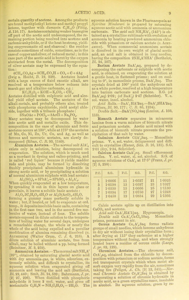 certain quantity of acetone. Amongthe products are found methyl ethyl ketone and methyl propyl ketone, together with dumasin C,,Hl0O (Fittig, A. 110,17). Acetatescontainingweaker bases give off part of the acetic acid undecomposed, the re- maining portion being resolved into acetone and carbonic anhydride, or if the heat be strong, yield- ing empyreumatic oil and charcoal: the residue consists sometimes of oxide, sometimes, as in the case of copper and silver, of reduced metal; in this case part of the acetic acid is burnt by the oxygen abstracted from the metal. The decomposition of silver acetate may be expressed by the equa- tion : 4CH3.C02Ag = 3CH3.C02H + C02 + C + 4Ag (Iwig a. Hecht, B. 19, 238). Acetates heated with a large excess of fixed caustic alkali, are resolved at a temperature below redness into marsh gas and alkaline carbonate, e.g.: KC.,H302 + KOH = K2C03 + CH4. Acetates distilled with sulphuric acid and alco- hol yield ethyl acetate. The acetates of the alkali-metals, and probably others also, treated with phosphorus oxychloride, yield acetyl chlo- ride, together with a tribasie phosphate : 3NaOAc + POCl3 = 3AcCl + Na3P04. Many acetates may be decomposed by water into acetic acid and metallic oxide. This de- composition in the case of aluminie and ferric acetates occurs at 100°, while at 175° the acetates of Mn, Co, Ni, Zn, Ur, Cu, and Ag, as well as ferrous and mercuric acetates, are slowly de- composed (Eiban, G. B. 93, 1140). Aluminium Acetates—The normal salt A1A'3 exists only in solution, being decomposed on evaporation. The solution, which is much used as a mordant in dyeing and calico-printing, and is called ‘ red liquor ’ because it yields madder reds and pinks, may be formed by dissolving freshly precipitated aluminium hydroxide in strong acetic acid, or by precipitating a solution of normal aluminium sulphate with lead acetate: A12(S04)3 + 3PbA'2 = 3PbSO.| + A12A'6. When quickly evaporated at a low temperature, by spreading it out in thin layers on glass or porcelain, it leaves a soluble basic acetate : A1203.2C4H803.4H20 or A120(Ac0) ,.4H20, forming a gummy mass perfectly soluble in water ; but, if heated, or left to evaporate at ord. temp., it deposits insoluble basic salts, containing in the first case two, and in the second five mo- lecules of water, instead of four. The soluble acetate exposed in dilute solution to the tempera- ture of boiling water for several days, undergoes a remarkable change, the whole or nearly the whole of the acid being expelled and a peculiar modification of alumina remaining dissolved (v. Aluminium) (Walter Crum, C. J. 6, 216). A dilute solution of aluminie acetate, free from alkali, may be boiled without a pp. being formed (Beinitzer, M. 3, 259). Ammonium Acetates. —The normal salt NH, A' [89°], obtained by saturating glacial acetic acid with dry ammonia-gas, is white, odourless, ex- tremely soluble, and difficult to crystallise, its aqueous solution when evaporated giving off ammonia and leaving the acid salt (Berthelot, Bl. 22,440 ; Smit, Bl. 24,539 ; Bahrmann, J. pr. [2] 27, 296). When distilled with phosphoric anhydride it loses 2 mol. water, and gives off acetonitrile C2H3N = NH4C2H302 — 2H20. Tho aqueous solution known in the Pharmacopoeia as tSpiritus Mindereri is prepared by saturating aqueous acetic acid with ammonia or ammonium carbonate. The acid salt NH,HA'2 (145°) is ob- tained as a crystalline sublimate with evolution of ammonia by heating powdered ammonium chlo- ride with potassium or calcium acetate (v. Acet- amide). When commercial ammonium acetate is dissolved in its own weight of glacial acetic acid, an acid salt is obtained in long needles, having the composition 2NH,A'3HA' (Berthelot, Bl. 24, 107). Barium Acetate BaA'2aq, prepared by de- composing the carbonate or sulphide with acetic acid, is obtained, on evaporating the solution at a gentle heat, in flattened prisms; and on cool- ing to 0°, in monoelinie prisms, BaA'23aq. The crystals dried at 100° yield the anhydrous salt as a white powder, resolved at a high temperature into barium carbonate and acetone. S.G. (of BaA'..aq) 2-02; (of BaA'2) 2-47 (Schroder). Y. e. sol. water, insol. alcohol. Acid Salts.—BaA'„ HA'2aq.—BaA'.,2HA'2aq. (Yilliers, Bl. 30, 177; G. B. 85, 1234). Double Salt.—BaA'(N03)4aq (Lucius, A. 103, 113). Bismuth Acetate separates in micaceous lamina from a warm mixture of bismuth nitrate and potassium acetate. Acetic acid mixed with a solution of bismuth nitrate prevents the pre- cipitation of that salt by water. Cadmium Acetate CdA'2.3aq. — Monoclinic prisms. V. e. sol. water, deliquescent and diffi- cult to crystallise (Hauer, Site. B. 16, 131). S.G. 2-01 (dry, 2-34, Schroder). Calcium Acetate CaA'2aq. Small efflorescent needles. V. sol. water, si. sol. alcohol. S.G. of aqueous solutions of CaA'2 at 17-5° (Franz, J.pr. [2] 5, 298): P.0. S.G. P.C. S.G. j P.C. S.G. 1 1-0066 11 1-0527 21 1-0925 3 1-0198 13 1-0597 23 1-1027 5 1-0330 15 1-0666 25 1-1130 7 1-0394 17 1-0750 27 1-1248 9 1-0458 19 1-0834 29 1-1366 Calcic acetate splits up on distillation into CaC03 and acetone. Acid salt CaA'.HA'Haq. Hygroscopic. Double salt CaA'2CaCl210aq. Monoclinic prisms, permanent in air. Cerous Acetate Ce2A'83aq forms radiate groups of small needles, which become anhydrous in dry air without losing their crystalline form; after drying at 115° they carbonise at a higher temperature without fusing, and when strongly heated leave a residue of cerous oxide (Large, /. pr. 82, 129). Chromium Acetates.—The chromous salt, CrA'2aq, obtained from the chloride by decom- position with potassium or sodium acetate, forms red transparent crystals which whon moist ab- sorb oxygen very rapidly from the air, sometimes taking fire (Peligot, A. Ch. [3] 12, 541).—Nor- mal Chromic Acetate Cr2A'„2aq is obtained by evaporating a solution of chromic hydi-oxide in acetic acid, as a green crystalline mass, insoluble in alcohol. Its aqueous solution, green by re-