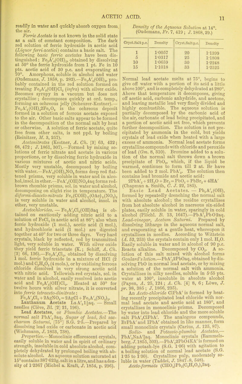 readily in water and quickly absorb oxygen from the air. Ferric Acetate is not known in the solid state as a salt of constant composition. The dark red solution of ferric hydroxide in acetic acid (Liquor fern acetici) contains a basic salt. The following basic ferric acetates have been dis- tinguished: Fe2A'.,(OH)2, obtained by dissolving at 50° the feme hydroxide from 1 pt. Fe in 10 pts. acetic acid of 30 p.c. and evaporating at 70°. Amorphous, soluble in alcohol and water (Oudemans, J. 1858, p. 282).—Fe2A,3(OH)3, pro- bably contained in the red solution formed on treating Fe2A,s(OH)Cl2 (infra) with silver oxide. Becomes syrupy in a vacuum but does not crystallise ; decomposes quickly at ord. temp., forming an ochreous jelly (Scheurer-Kestner).— Fe2A'2(0H)42Fe203 is the ochreous deposit formed in a solution of ferrous acetate exposed to the air. Other basic salts appear to be formed in the decomposition of the normal salt by heat or otherwise. A solution of ferric acetate, quite free from other salts, is not ppd. by boiling (Reinitzer, M. 3, 257). Acetonitrates (Kestner, A. Ch. [3] 63, 422; 68, 472 ; J. 1861, 307).—Formed by mixing so- lutions of ferric nitrate and acetate in various proportions, or by dissolving ferric hydroxide in various mixtures of acetic and nitric acids. Mostly very unstable, decomposed by boiling with water.—FeA'3(0H)2N03 forms deep red flat- tened prisms, very soluble in water and in alco- hol,insol. in ether.—FeA'.,(0H)N034aq forms red- brown rhombic prisms, sol. in water and alcohol, decomposing on slight rise in temperature. The diformi-diaceto-nitrate Fe2 (COH) 2 (OAc) 2 (N03)2 is very soluble in water and alcohol, insol. in ether, very unstable. Acetochlorides. — Fe2A'3Cl2(OH)3aq is ob- tained on cautiously adding nitric acid to a solution of FeCl2 in acetic acid at 86°; also when ferric hydroxide (1 mol.), acetic acid (1 mol.), and hydrochloric acid (1 mol.) are digested together at 40° for two or three days. Very hard crystals, black by reflected, red by transmitted light, very soluble in water. With silver oxide they yield ferric triacetate (K.; Schig, A. Ch. [3] 66, 136).—Fe2A'4Cl2, obtained by dissolving 1 mol. ferric hydroxide in a mixture of HC1 (2 mol.) and C2H,02 (4 mols.), or by oxidising ferrous chloride dissolved in very strong acetic acid with nitric acid. Yellowish-red crystals, sol. in water and in alcohol, easily resolved into acetic acid and Fe2A'3(OH)Cl2. Heated at 50° for twelve hours with silver nitrate, it is converted into ferric tetraceto-dinitrate: FejA^CLj + 2AgN08 = 2AgCl + Fe2A'4(N03)2. Lanthanum Acetate LaA'3l|aq. — Small needles (C16ve, Bl. [2] 21, 196). Lead Acetates, or Plumbic Acetates.—The normal salt PbA'23aq, Sugar of lead, Sel sac- charum Saturni, [75°] S.G. 2-5.—Prepared by dissolving lead oxide or carbonate in acetic acid (Wichmann, J. 1853, 738). Properties.—Monoclinic efflorescent crystals, easily soluble in water and in spirit of ordinary strength, insoluble in cold absolute alcohol, com- pletely dehydrated by prolonged boiling with ab- solute alcohol. An aqueous solution saturated at 15°contains 387-623g. salt in a litre, and has aden- Bity of 1-2367 (Michel a. Kraft, J. 1854, p. 296). Density of the Aqueous Solution at 14°. (Oudemans, Fr. 7, 419 ; J. 1868, 29.) Oryst.Salt p.c. Density Oryst.Salt p.c. Density 1 1-0057 20 1-1399 5 1-0317 25 1-1808 10 1-0659 30 1-2248 15 1-1018 33 1-2525 Normal lead acetate melts at 75°, begins to give og water with a portion of its acid a little above 100°, and is completely dehydrated at 280°. Above that temperature it decomposes, giving og acetic acid, carbonic anhydride, and acetone, and leaving metallic lead very finely divided and highly combustible. The aqueous solution is partially decomposed by the carbonic acid of the air, carbonate of lead being precipitated, and a portion of acetic acid set free, which prevents further decomposition. The solution is not pre- cipitated by ammonia in the cold, but yields crystals of lead oxide when heated with a large excess of ammonia. Normal lead acetate forms crystalline compounds with chloride and peroxide of lead (Om. 8, 310). Bromine added to a solu- tion of the normal salt throws down a brown precipitate of Pb02, which, if the liquid be warmed, continues to form till 2 at. Br have been added to 2 mol. PbA'2. The solution then contains lead bromide and acetic acid: 2PbA'2 + 2H20 + Br2 = Pb02 + PbBr2 + 4HA’ (Chapman a. Smith, C. J. 22, 185). Basic Lead Acetates. — Pb2A'3(OH), formed by repeatedly drenching the normal salt with absolute alcohol; the residue crystallises from hot absolute alcohol in nacreous six-sided plates, easily soluble in water, sparingly in cold alcohol (Plochl. B. 13, 1647).—PbA'2Pb02aq. Lead-vinegar, Acetum Saturni. Prepared by dissolving litharge in the aqueous normal salt, and evaporating at a gentle heat, whereupon it crystallises in needles. According to Wittstein (A. 52, 253) the crystals contain only 1 mol. H20. Easily soluble in water and in alcohol of 90 p.c. Reacts alkaline. Decomposed by C02. A so- lution of this salt mixed with alcohol forms Goulard's lotion.—PbA'22PbOaq, obtained by dis- solving PbO in normal lead acetate, or by mixing a solution of the normal salt with ammonia. Crystallises in silky needles, soluble in 5-55 pts. water at 100°, insoluble in absolute alcohol (Payen, A. 25, 124; A. Ch. [4] 8, 6; Lowe, J. pr. 98, 385 ; J. 1866, 235). An Aceto-chloride ClPbA' is formed by heat- ing recently precipitated lead chloride with nor- mal lead acetate and acetic acid at 180°, and crystallises in monoclinic prisms. Decomposed by water into lead chloride and the more soluble salt PbA'2ClPbA'. The analogous compounds, BrPbA' and IPbA' obtained in like manner, form small monoclinic crystals (Carius, A. 125, 87). Sodio- and Potassio-plumbic Acetates.— PbA'jNaA'gaq. Monoclinic crystals (Rammels- borg, J. 1855,503).—PbA'22Pb04KA' is formed on adding potash-lye (S.G. 1-06) with agitation to a boiling solution of normal lead acetate (S.G. 1-25 to 1-30). Crystalline pulp, moderately so- luble in water (Taddei, J. 1847-8, 548). Aceto-formate (0H02)Pb2(G2H302)32aq.
