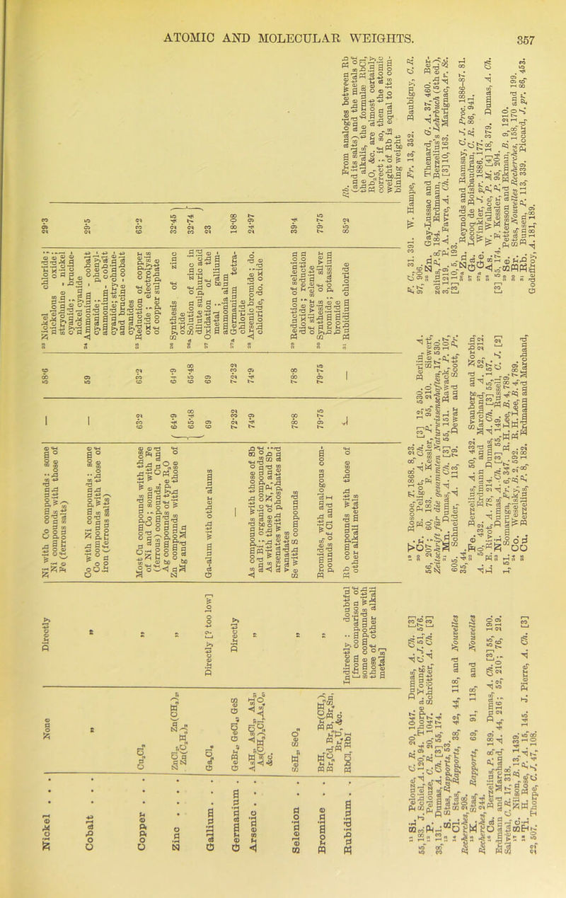 § > 8 ■P a . Cm o 2 DO 3 r-« * O o o 4-> >> doubtful oarison of muds with her alkali o & 5 s c*. o - s •• a fto £ ft >» 43 o p s ft ±1 « udirectl.v [from oo: some com those of metals] HH 125 0) o d rO O O S o © ft ft o O W o ■M n a 5,0 s* tsj a ?! a rH c9 o % y°. a 6 5 4 ® m/-? ! ^ W v Cj B bj w o ^<1 *43 a 0 ■a d (D ci) o •a <D CO 3 O V in wR 4> in fl O •rH <D rH <D m wffl g Wft „ <8^3 w°« mm 2 a oT i a S o> . oj* io co •-« 4f< . oo »tT ^ t^T •fogaS rS. ams « §^125(45 • -a^ . a § h- O’H . O «3ooEh£ • ||5 • g £i $