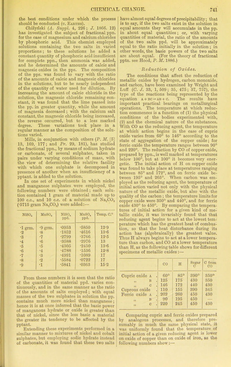 the best conditions under which the process should be conducted (v. Earths). Chizynski (A. Swppl. 4, 226; J. 1866. 12) has investigated the subject of fractional ppn. for the case of magnesium and calcium chlorides by phosphoric acid. This chemist employed solutions containing the two salts in varied proportions; to these solutions he added a constant quantity of phosphoric acid insufficient for complete ppn., then ammonia was added, and lie determined the amounts of calcic and magnesic oxides in the pps. The composition of the pps. was found to vary with the ratio of the amounts of calcic and magnesic chlorides in the solutions, but to be nearly independent of the quantity of water used for dilution. By increasing the amount of calcic chloride in the solution, the magnesic chloride remaining con- stant, it was found that the lime passed into the pp. in greater quantity, while the amount of magnesia decreased; with the calcium salt constant, the magnesic chloride being increased, the reverse occurred, but to a less marked degree. These variations took place in a regular manner as the composition of the solu- tions varied. Mills, in conjunction with others (P. M. [6] 18, 169, 177; and Pr. 29, 181), has studied the fractional ppn., by means of sodium hydrate or carbonate, of several sulphates, taken in pairs under varying conditions of mass, with the view of determining the relative facility with which one sulphate is decomposed in presence of another when an insufficiency of a pptant. is added to the solution. In one set of experiments in which nickel and manganese sulphates were employed, the following numbers were obtained; each solu- tion contained 1 gram of material made up to 100 c.e., and 10 c.c. of a solution of Na2C03 (•5715 gram Na2C03) were added:— NISO. MnSO. NiSO. ppd. MnSO. ppd. Temp. C.° •1 grm. •9 grm. •0953 •5850 12-9 •2 •8 •1852 •4616 13-6 •3 •7 •2799 •3766 12-5 •4 •6 •3588 •2976 13 •5 •5 •4305 •2450 13-6 •6 •4 •4788 •1536 12-8 •7 •3 •4991 T089 17 •8 •2 •5584 •0722 17 •9 •1 •5841 •0363 15-2 From these numbers it is seen that the ratio of the quantities of material ppd. varies con- tinuously, and in the same manner as the ratio of the amounts of salts employed; with equal masses of the two sulphates in solution the pp. contains much more nickel than manganese; hence it is at once inferred that the basic power of manganous hydrate or oxide is greater than that of nickel, since the less basic a material the greater its tendency to be affected by the pptant. Extending these experiments performed in a similar manner to mixtures of nickel and cobalt sulphates, but employing sodic hydrate instead of carbonate, it was found that these two salts have almost equal degrees of precipitability; that is to say, if the two salts exist in the solution in equal amounts they will accumulate in the pp. in about equal quantities; or, with varying quantities of material, the ratio of the amounts of the two salts ppd. will be approximately equal to the ratio initially in the solution ; in other words, the basic powers of the two salts are about equal. (For the theory of fractional pptn. see Hood, P. M. 1886.) Reduction of Oxides. The conditions that affect the reduction of metallic oxides by hydrogen, carbon monoxide, and carbon, have been examined by Wright and Luff (C. J. 33, 1, 509; 35, 475; 37, 757), the type of the reactions being represented by the equation a + bc =• ab + c. The results have important practical bearings on metallurgical operations. The temperature at which reduc- tion commences is a function of (1) the physical conditions of the bodies experimented with, (2) and the chemical nature of the substances. With CO as the reducing agent, the temperature at which action begins in the case of cupric oxide varies from 60° to 146° according to the state of aggregation of the copper oxide; for ferric oxide the temperature ranges between 90° and 220°. The reduction by CO of copper oxide, prepared by ppn., is well marked at temperatures below 100°, but at 100° it becomes very ener- getic. The initial action of H on copper oxide was found to take place at temperatures ranging between 85° and 172°, and on ferric oxide be- tween 195° and 265°. When carbon was em- ployed as the reducing agent, the temperature of initial action varied not only with the physical nature of the metallic oxide, but also with the quality of the carbon; the temperature limits for copper oxide were 350° and 440°, and for ferric oxide 430° to 450°. By comparing the tempera- tures of initial action for a given kind of me- tallic oxide, it was invariably found that that reducing agent begins to act at the lowest tem- perature which has the greatest heat of combus- tion, so that the heat disturbance during its action has (algebraically) the greatest value. Thus H always begins to act at a lower tempera- ture than carbon, and CO at a lower temperature than H, as the following table shows for different specimens of metallic oxides:— CO H Sugar O C from CO Cupric oxide A . 60° 85° 390° 350° B . 125 175 430 350 0 . 146 172 440 430 Cuprous oxide 110 155 390 345 Ferric oxide A . 202 260 450 430 B . 90 195 450 — >» 0 . 220 245 450 430 Comparing cupric and ferric oxides prepared by analogous processes, and therefore pre- sumably in much the same physical state, it was uniformly found that the temperature of initial action of a given reducing agent is lower on oxide of copper than on oxide of iron, as the following numbers show:—