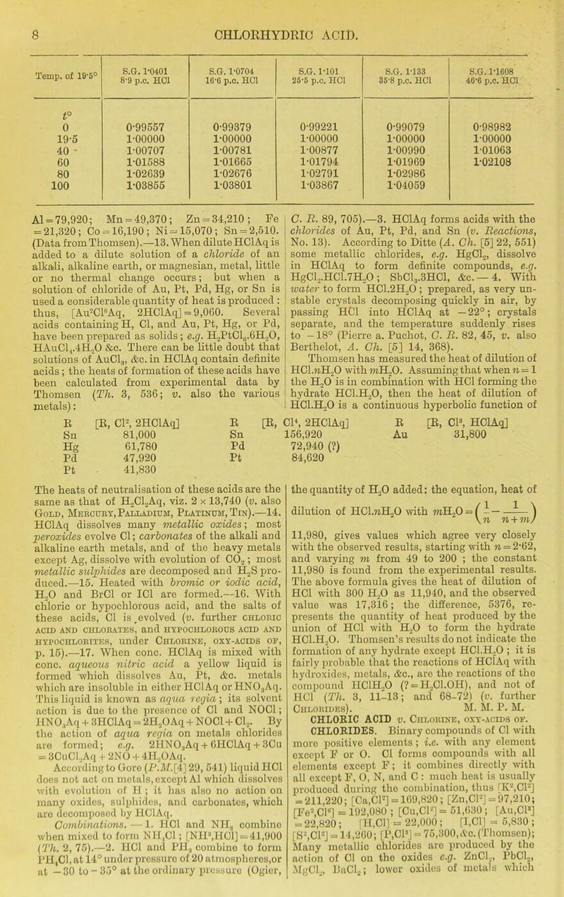 Temp, of 19'5° S.G. 1-0401 8-9 p.o. HOI S.G. 1-0704 16-6 p.o. HC1 S.G. 1-101 25-5 p.o. HC1 S.G. 1-133 358 p.c. HOI S.G. T1608 46-6 p.C. HC1 t° 0 0-99557 0-99379 0-99221 0-99079 0-98982 19-5 1-00000 1-00000 1-00000 1-00000 1-00000 40 * 1-00707 1-00781 1-00877 1-00990 1-01063 60 1-01588 1-01665 1-01794 1-01969 1-02108 80 1-02639 1-02676 1-02791 1-02986 100 1-03855 1-03801 1-03867 1-04059 Al = 79,920; Mn = 49,370; Zn = 34,210; Fe = 21,320; Co = 16,190; Ni = 15,070; Sn = 2,510. (Data from Thomsen).—13. When dilute HClAq is added to a dilute solution of a chloride of an alkali, alkaline earth, or magnesian, metal, little or no thermal change occurs; but when a solution of chloride of Au, Pt, Pd, Hg, or Sn is used a considerable quantity of heat is produced: thus, [Au2CPAq, 2HClAq] = 9,060. Several acids containing H, Cl, and Au, Pt, Hg, or Pd, have been prepared as solids; e.g. H.2PtClG.6HoO, HAuCl,.4H,0 &c. There can be little doubt that solutions of AuCla, &c. in HClAq contain definite acids; the heats of formation of these acids have been calculated from experimental data by Thomsen (Th. 3, 536; v. also the various metals): R [R, Cl2, 2HClAq] B [B, Sn 81,000 Sn Hg 61,780 Pd Pd 47,920 Pt Pt 41,830 The heats of neutralisation of these acids are the same as that of H2Cl2Aq, viz. 2 x 13,740 (v. also Gold, Mercury,Palladium, Platinum, Tin).—14. HClAq dissolves many metallic oxides; most peroxides evolve Cl; carbonates of the alkali and alkaline earth metals, and of the heavy metals except Ag, dissolve with evolution of C02; most metallic sulphides are decomposed and H2S pro- duced.—15. Heated with bromic or iodic acid, H20 and BrCl or IC1 are formed.—16. With chloric or hypoehlorous acid, and the salts of these acids, Cl is .evolved (v. further chloric ACID AND CHLORATES, and HYPOCHLOROUS ACID AND hypochlorites, under Chlorine, oxy-acids oe, p. 15).—17. When cone. HClAq is mixed with cone, aqueous nitric acid a yellow liquid is formed which dissolves Au, Pt, &e. metals which are insoluble in either HClAq or HNO:jAq. This liquid is known as aqua regia ; its solvent action is due to the presence of Cl and NOC1; HNO:lAq + 3HClAq = 2H.,OAq + NOC1 + Cl2. By the action of aqua regia on metals chlorides are formed; e.g. 2HNO,Aq + 6HClAq + 3Cu = 3CuCl.,Aq + 2NO + 4H.,OAq. According to Gore (P.M.[4]29, 541) liquid HC1 does not act on metals, except A1 which dissolves with evolution of H ; it has also no action on many oxides, sulphides, and carbonates, which are decomposed by HClAq. Combinations. — 1. HC1 and NIL, combine when mixed to form NH.,C1; [NH8,HCl] = 41,900 (Th. 2, 75).—2. HC1 and PH, combine to form PH,C1, at 14° under pressure of 20 atmospheres,or at —30 to - 35° at the ordinary pressure (Ogicr, C. B. 89, 705).—3. HClAq forms acids with the chlorides of Au, Pt, Pd, and Sn (v. Beacticnis, No. 13). According to Ditte (A. Ch. [5] 22, 551) some metallic chlorides, e.g. HgCl.,, dissolve in HClAq to form definite compounds, e.g. HgCl.,.HC1.7H,0 ; SbCl3.3HCl, &c.—4. With water to form HC1.2H20; prepared, as very un- stable crystals decomposing quickly in air, by passing HC1 into HClAq at — 22°; crystals separate, and the temperature suddenly rises to -18° (Pierre a. Puchot, C. B. 82, 45, v. also Berthelot, A. Ch. [5] 14, 368). Thomsen has measured the heat of dilution of HCI.nHoO with toH„0. Assuming that when n = 1 the H20 is in combination with HC1 forming the hydrate HCl.H.O, then the heat of dilution of HC1.H20 is a continuous hyperbolic function of IP, 2HClAq] B [E, CP, HClAq] .56,920 Au 31,800 72,940 (?) 84,620 the quantity of H20 added: the equation, heat of dilution of HCl.nlLO with wiH.,0 = ( - — —-— ^ \n n + mj 11,980, gives values which agree very closely with the observed results, starting with n = 2-62, and varying m from 49 to 200 ; the constant 11,980 is found from the experimental results. The above formula gives the heat of dilution of HC1 with 300 H.0 as 11,940, and the observed value was 17,3l6; the difference, 5376, re- presents the quantity of heat produced by the union of HC1 with H20 to form the hydrate HC1.H20. Thomsen’s results do not indicate the formation of any hydrate except HC1.H.X) ; it is fairly probable that the reactions of HClAq with hydroxides, metals, &c., are the reactions of the compound PIC1H.,0 (? = H.,C1.0H), and not of HC1 (Th. 3, 11-13; and' 68-72) (v. further Chlorides). M- M. P. M. CHLORIC ACID v. Chlorine, oxy-acids of. CHLORIDES. Binary compounds of Cl with more positive elements; i.e. with any element except F or O. Cl forms compounds with all elements except F; it combines directly with all except F, O, N, and C : much heat is usually produced during the combination, thus [K'J,CP] = 211,220; [Ca,CP] = 169,820; [Zn,CP] = 97,210; [Fe'kCP] = 192,080 ; [Cu,CP] = 51,630 ; [Au,CP] = 22,820; [H,C1] - 22,000; [I,Cl] = 5,830 ; [S2,C12] = 14,260; [P,CP] = 75,300,Ac. (Thomsen); Many metallic chlorides are produced by the action of Cl on the oxides e.g. ZnCL, PbCl2, MgCL, BaCl2; lower oxides of metals which