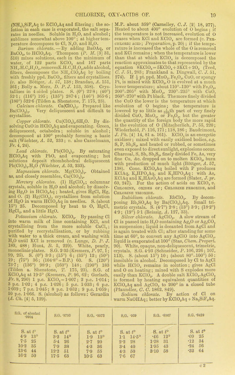 (NH4)2SiFeAq to KC103Aq and filtering ; the so- lution in each case is evaporated, the salt sepa- rates in needles. Soluble in H20, and alcohol; sublimes somewhat above 100° ; at higher tem- perature decomposes to Cl, N20, and H20. Barium chlorate. — By adding BaOAq, or BaC03, to HC103Aq. Thompson (P. M. [3] 31, 510) mixes solutions, each in the minimum of water, of 122 parts KC103 and 167 parts NH^H.C^HjO^removesK.H.C^ECO^adds alcohol, filters, decomposes the NH4.C103Aq by boiling with freshly ppd. BaC03, filters and crystallises. (v. also Bottger, A. 57, 138; Brandau, A. 151, 361; Bolly a. Merz, D. P.J. 153, 358). Crys- tallises in 4-sided plates. S. (0°) 22-8 ; (40°) 52 Y ; (116°) 195 ; (135°) 287'4 ; (146°) 365-6 ; (180°) 522-6 (Tilden a. Shenstone, T. 175, 23). Calcium chlorate. Ca(C103)2. Prepared like Ba(C103)2. Very deliquescent and difficult to crystallise. Copper chlorate. Cu(C103)2.6H20. By dis- solving CuO in HC103Aq and evaporating. Green, deliquescent, oetahedra; soluble in alcohol; decomposed at 100° probably forming a basic salt (Wiichter, A. 52, 233; v. also Casselmann, Fr. 4, 24). Lead chlorate. Pb(C103)2. By saturating HC103Aq with PbO, and evaporating; hot solutions deposit rhombohedral deliquescent Pb(C103)2.H.,0 (Wiichter, A. 52, 233). Magnesium chlorate. Mg(C103)2. Obtained as, and closely resembles, Ca(C103)2. Mercury chlorates. (1) HgC103; columnar- crystals, soluble in EL,0 and alcohol; by dissolv- ing Hg20 in HC10:)Aq ; heated, gives HgCl, Hg, and O. (2) Hg(C103)2 crystallises from solution of HgO in warm HC103Aq in needles. S. (about 15°) 25. Decomposed by heat to O, HgCl, HgCl2, and a little HgO. Potassium chlorate. KC103. By passing Cl into warm milk of lime containing KC1, and crystallising from the more soluble CaCl2; purified by recrystallisation, or by rubbing with water to a thick cream, and washing with H,0 until KC1 is removed (v. Lunge, D. P. J. 189, 488; Hunt, B. 5, 229). White, pearly, monoclinic plates. S.G. 2-35 (Kremers, P. 97,1; 99, 25). S. (0°) 3-3 ; (15°) 6; (35°) 12; (50°) 19; (75°) 36; (104-8° = B.P.) 60. S. (120°) 73-7; (136°) 98-9; (160°) 148; (190°) 183 (Tilden a. Shenstone, T. 175, 23). S.G. of KC103Aq at 19-5° (Kremers, P. 96, 62; Gorlach, Fr. 8,290) 1 p.c. KC103 = 1-007; 2 p.c. 1-014; 3 p.c. 1-02; 4 p.c. 1-026; 5 p.c. 1033; 6 p.c. 1-039 ; 7 p.c. 1-045 ; 8 p.c. 1-052 ; 9 p.c. 1-059 ; 10 p.c. 1-066. S. (alcohol) as follows: Gerardin (A. Ch. [4] 5,129). M.P. about 359° (Carnelley, C. J. [2] 18, 277). Heated to about 400° evolution of O begins ; if the temperature is not increased, evolution of O ceases when KC1 and KCIO., are formed (v. Per- chloric acid ; Preparation, p. 20) ; if the tempe- rature is increased the whole of the O is removed and KC1 remains ; when the temperature is lower than that at which KCIO., is decomposed the reaction approximates to that represented by the equation 8KC103 = 5KC104 + 3KCl + 202 (Teed, C. J. 51, 283; Prankland a. Dingwall, ~C. J. 51, 274). If ■§ pt. ppd. Mn02, Pe203, CuO, or spongy Pt, is mixed with KC103,0 is evolved at a much lower temperature; about 110°-120° with Fe.,03, 200°-205° with Mn02, 230°-235° with CuO, 260°-270° with Pt black. The more finely divided the CuO the lower is the temperature at which evolution of O begins; the temperature is lowered by so little as g^th part of very finely divided CuO, Mn02, or Fe203, but the greater the quantity of the foreign body the more rapid is the evolution of O (Mitscherlich, P. 55, 220; Wiederhold, P. 116,171; 118,186 ; Baudrimont, J. Ph. [4] 14, 81 a. 161). KC103is an energetic oxidiser; mixed with easily oxidised bodies, e.g. S, P, Sb2S3, and heated or rubbed, or sometimes even exposed to direct sunlight, explosions occur. Charcoal, S, Sb, Sb2S3, finely divided Fe, As, very fine Cu, Ac. dropped on to molten KC103, burn with production of much light (Bottger, A. 57, 138). Cone. KClOjAq boiled with P produces KClAq, K,HPO,Aq, and K2HP03Aq : with As, KClAq and K2HAs04Aq are formed (Slater, J. pr. 60, 247). For the action of acids on KC103 v. Chlorine, oxides oe ; Chlorine peroxide, and Chlorine trioxide. Rubidium chlorate. BbC103. By decom- posing Bb2SO.,Aq by Ba(C10s)2Aq. Small tri- metric crystals. S. (4-7°) 2-8 ; (13°) 3-9; (18-2°) 4-9; (19°) 5-1 (Reissig, A. 127, 33). Silver chlorate. AgC103. A slow stream of Cl is passed into H.,0 containing Ag20 or Ag2C03 in suspension; liquid is decanted from AgCl and is again treated with Cl; after standing for some time at 60°, to convert any AgCIO into AgC103, liquid is evaporated at 100° (Stas, Ghem. Propert. 90). White, opaque, non-deliquescent, trimetrie, crystals. S.G. 4-93 (Schneider, P. 106,226; 107, 113). S. (about 15°) 10 ; (about 80°-100°) 50 : insoluble in alcohol. Decomposed by Cl to AgCl while HCIO., remains in solution; gives AgCl and O on heating; mixed with S explodes more easily than KC103. A double salt KC103.AgC103 is formed by heating equivalent quantities of KC103Aq and AgCIO., to 200° in a closed tube (Pfaundler, C. C. 1862. 849). Sodium chlorate. By action of Cl on warm NaOHAq; better by KC103Aq + Na2SiF0Aq. S.G. of alcohol •9904 S.G. •9793 S.G. •9573 S.G. •939 S.G. •8967 S.G. 8129 S. at t° S. at f° S. at t° S. at t° S. at t° S. at t° 4-9 13° 3-2 14° 1-9 13° 1-1 14-5° •46 12° •09 25 7-5 25 5-4 26 2-7 20 2-2 28 1-28 31 •12 34 10-2 35 7-9 38 4-3 36 3-4 40 1-95 43 •24 56 13-6 44 12-2 51 7-9 55 4-3 50 3-10 58 •32 64 16-2 50 17-5 63 10-5 63 7-6 67 c 2