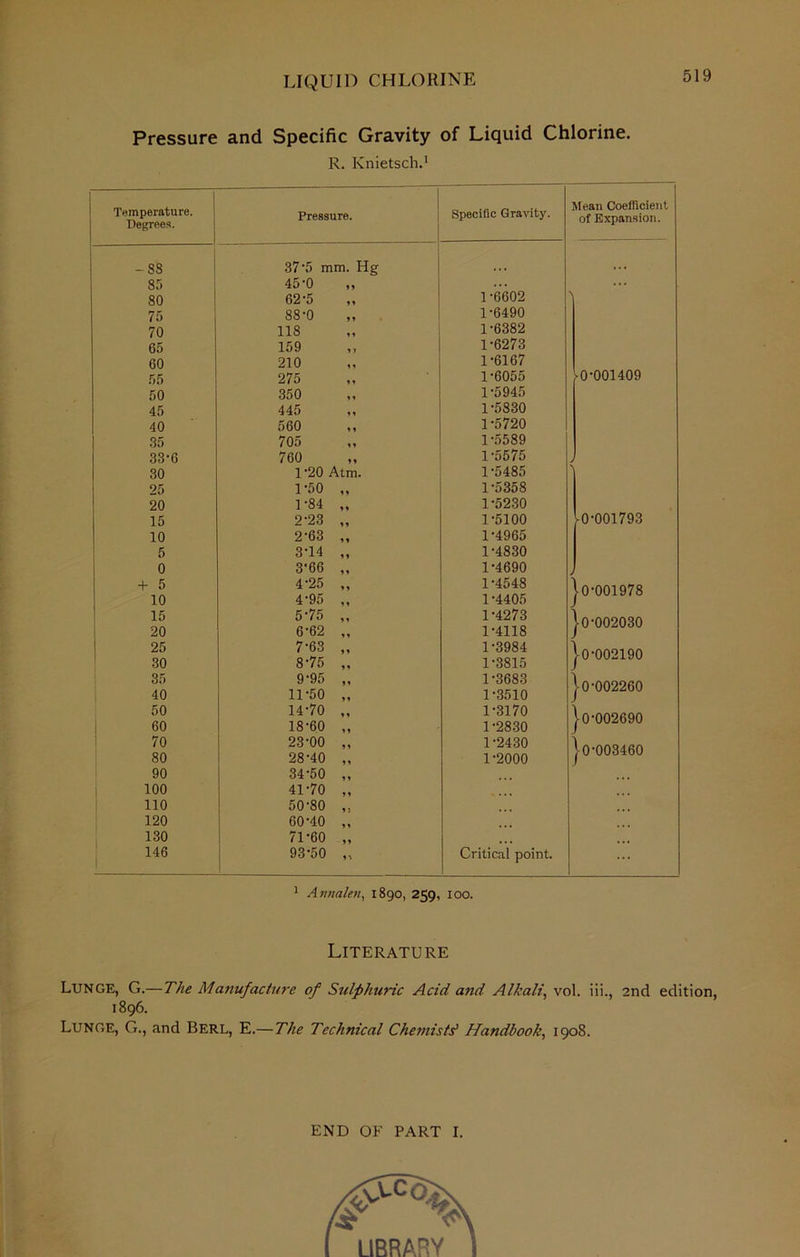 LIQUID CHLORINE Pressure and Specific Gravity of Liquid Chlorine. R. Knietsch.1 Temperature. Degrees. Pressure. Specific Grav - S8 37-5 mm. Hg 85 45-0 80 62-5 1 -6602 75 88-0 >. 1-6490 70 118 1-6382 65 159 1-6273 60 210 1 * 1-6167 55 275 1-6055 50 350 1-5945 45 445 1-5830 40 560 1 1 1-5720 35 705 1 * 1-5589 33-6 760 4 1 1-5575 30 1 20 Atm. 1-5485 25 1-50 1 1 1-5358 20 1-84 * » 1-5230 15 2-23 1 * 1-5100 10 2-63 1 1 1-4965 5 3T4 » 1 1-4830 0 3-66 * 1 1-4690 4- 5 4-25 1-4548 10 4-95 1 -4405 15 5-75 1-4273 20 6-62 1 1 1-4118 25 7-63 » 1 1-3984 30 8-75 ? 1 1-3815 35 9-95 1 -3683 40 11-50 » * 1-3510 50 14-70 » 1 1-3170 60 18-60 * 1 1-2830 70 23-00 ? 1 1-2430 80 28-40 1-2000 90 34-50 100 41-70 110 50-80 1: 120 60-40 130 71-60 146 93-50 i*. Critical po Mean Coefficient of Expansion. y0-001409 ■0-001793 j jo-001978 jo-002030 jo -002190 jo-002260 j 0-002690 jo-003460 1 Annalen, 1890, 259, 100. Literature Lunge, G.—The Manufacture of Sulphuric Acid and Alkali, vol. iii., 2nd edition, 1896. Lunge, G., and Berl, E.— The Technical Chemists' Handbook, 1908. END OF PART I.