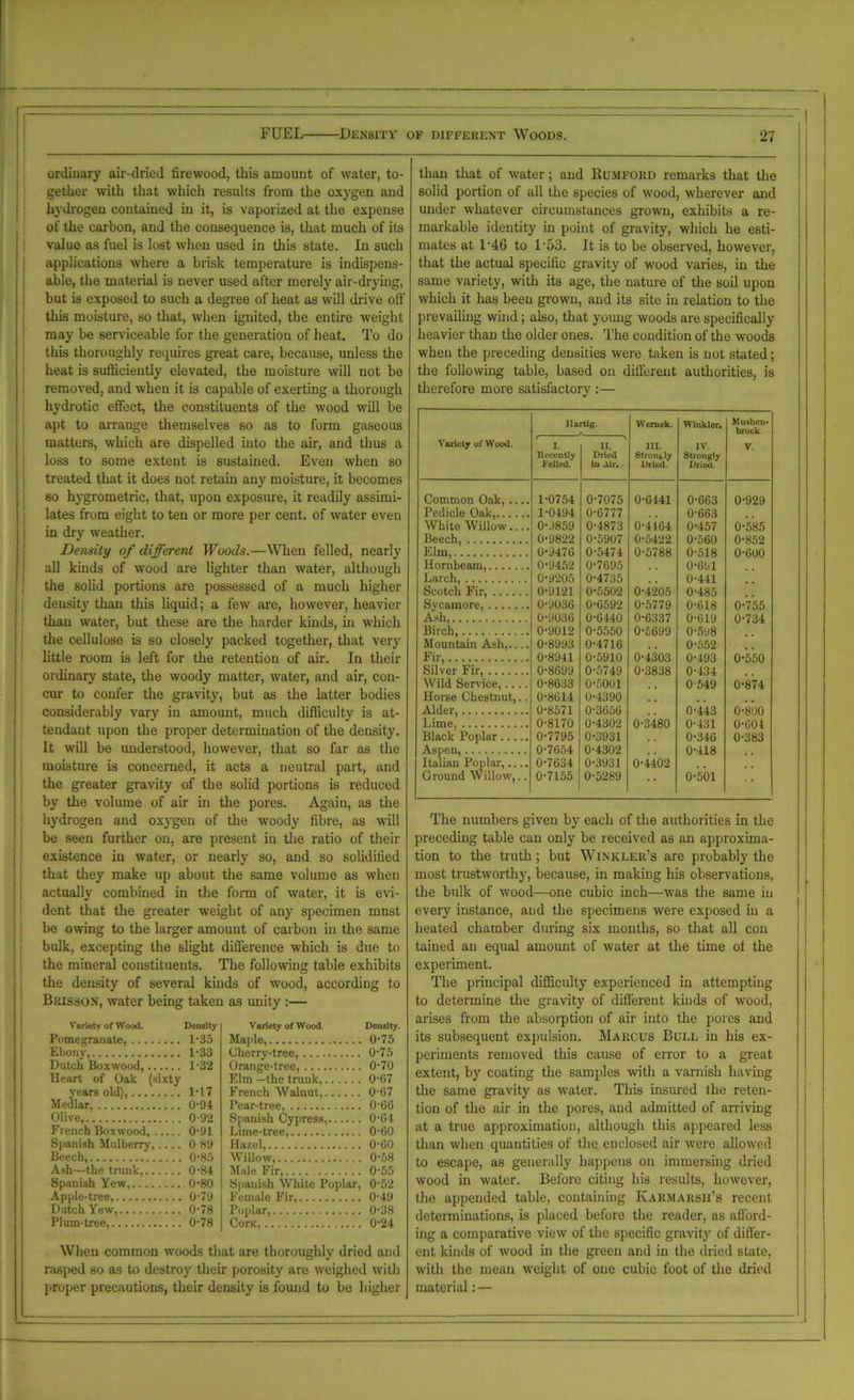 ordinary air-dried firewood, this amount of water, to- gether with that which results from the oxygen and hydrogen contained in it, is vaporized at the expense of the carbon, and the consequence is, that much of its value as fuel is lost when used in this state. In such applications where a brisk temperature is indispens- able, the material is never used after merely air-drying, but is exposed to such a degree of heat as will drive off this moisture, so that, when ignited, the entire weight may be serviceable for the generation of heat. To do this thoroughly requires great care, because, unless the heat is sufficiently elevated, the moisture will not be removed, and when it is capable of exerting a thorough hydrotic effect, the constituents of the wood will be apt to arrange themselves so as to form gaseous matters, which are dispelled into the air, and thus a loss to some extent is sustained. Even when so treated that it does not retain any moisture, it becomes so hygrometric, that, upon exposure, it readily assimi- lates from eight to ten or more per cent, of water even in dry weather. Density of different Woods.—When felled, nearly all kinds of wood are lighter than water, although the solid portions are possessed of a much higher density than this liquid; a few are, however, heavier than water, but these are the harder kinds, in which the cellulose is 60 closely packed together, that very little room is left for the retention of air. In their ordinary state, the woody matter, water, and air, con- cur to confer the gravity, but as the latter bodies considerably vary in amount, much difficulty is at- tendant upon the proper determination of the density. It will be understood, however, that so far as the moisture is concerned, it acts a neutral part, and the greater gravity of the solid portions is reduced by the volume of air in the pores. Again, as the hydrogen and oxygen of the woody fibre, as will be seen further on, are present in the ratio of their existence in water, or nearly so, and so solidified that they make up about the same volume as when actually combined in the form of water, it is evi- dent that the greater weight of any specimen must be owing to the larger amount of carbon in the same bulk, excepting the slight difference which is due to the mineral constituents. The following table exhibits the density of several kinds of wood, according to Brisson, water being taken as unity :— Variety of Wood. Density Pomegranate, 1*35 Ebony, 1-33 Dutch Boxwood, 1*32 Heart of Oak (sixty years old), IT 7 Medlar, 0-94 Olive, 0-92 French Boxwood, 0-91 Spanish Mulberry, .... 0 89 Beech, 0-85 Ash—the trunk, 0-84 Spanish Yew, 0-80 Apple-tree, 0-79 Dutch Yew, 0-78 Plum-tree, 0-78 Variety of Wood Density. Maple, 0-75 Cherry-tree, 075 Orange-tree, 0-70 Elm —the trunk, 067 French Walnut, 0-67 Pear-tree, 0-66 Spanish Cypress, 0-64 Lime-tree, 060 Hazel, 0-60 Willow, 0-58 Male Fir, 0-55 Spanish White Poplar, 0-52 Female Fir, 049 Poplar, 0-38 CorK, 0-24 When common woods that are thoroughly dried and rasped so as to destroy their porosity are weighed with proper precautions, their density is found to be higher than that of water; and Rumford remarks that the solid portion of all the species of wood, wherever and under whatever circumstances grown, exhibits a re- markable identity in point of gravity, which he esti- mates at 1-46 to l-53. It is to be observed, however, that the actual specific gravity of wood varies, in the same variety, with its age, the nature of the soil upon which it has been grown, and its site in relation to the prevailing wind; also, that young woods are specifically heavier than the older ones. The condition of the woods when the preceding densities were taken is not stated; the following table, based on different authorities, is therefore more satisfactory :— Variety of Wood. llurtig. Wemek. III. Strongly Dried. Winkler. IV. Strongly Dried. Muslicn- brock V. X. Recently Felled. II. Dried in Air. - Common Oak, 1-0754 0-7075 0-6141 0-663 0-929 Pedicle Oak, 1-0494 0-6777 0-663 White Willow.... 0-J859 0-4873 0-4464 0-457 0-585 Beech, 0-9822 0-5907 0-5422 0-560 0-852 Elm, 0-9476 0-5474 0-5788 0-518 0-600 Hornbeam, 0-9452 0-7695 0-691 Larch, 0-9205 0-4735 0-441 Scotch Fir, 0-9121 0-5502 0-4205 0-485 Sycamore, 0-9036 0-6592 0-5779 0-618 0-755 Ash, 0-9036 0-6440 0-6337 0-619 0-734 Birch, 0-9012 0-5550 0-5699 0-598 Mountain Ash,.... 0-8993 0-4716 0-552 Fir, 0-8941 0-5910 0-4303 0-493 0-550 Silver Fir, 0-8699 0-5749 0-3838 0-434 Wild Service,.... 0-8633 0-5001 0-549 0-874 Horse Chestnut,.. 0-8614 0-4390 Alder, 0-8571 0-3656 0-443 0-800 Lime, 0-8170 0-4302 0-3480 0-431 0-604 Black Poplar 0-7795 0-3931 0-346 0-383 Aspen, 0-7654 0-4302 0-418 Italian Poplar,.... 0-7634 0-3931 0-4402 Ground Willow,.. 0-7155 0-5289 0-501 The numbers given by each of the authorities in the preceding table can only be received as an approxima- tion to the truth; but Winkler’s are probably the most trustworthy, because, in making his observations, the bulk of wood—one cubic inch—was the same in every instance, and the specimens were exposed hi a heated chamber during six months, so that all con tained an equal amount of water at the time of the experiment. The principal difficulty experienced in attempting to determine the gravity of different kinds of wood, arises from the absorption of air into the pores and its subsequent expulsion. Marcus Bull in his ex- periments removed this cause of error to a great extent, by coating the samples with a varnish having the same gravity as water. This insured the reten- tion of the air in the pores, and admitted of arriving at a true approximation, although this appeared less than when quantities of the enclosed air were allowed to escape, as generally happens on immersing dried wood in water. Before citing his results, however, the appended table, containing Karmarsii’s recent determinations, is placed before the reader, as afford- ing a comparative view of the specific gravity of differ- ent kinds of wood in the green and in the dried state, with the mean weight of one cubic foot of the dried material:—