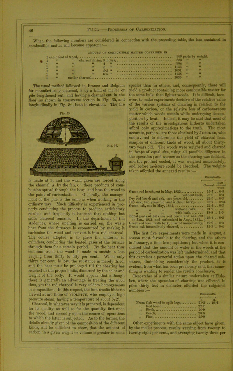 When the following numbers are considered in connection with the preceding table, the loss sustained in combustible mutter will become apparent:— AMOUNT OF COMBUSTIBLE MATTKB CONTAINED IN 1 cubic foot of wood, 908 parts by weight. t 1 “ “ charred during 3 hours, 883 ** w ■, it n it 4. ii 904 “ “ 1 n “ “ 6 “ 1133 “ “ X “ “ “ 5-5 “ 1091 “ “ 1 <i « “ 6-5 “ ..1136 “ “ 1 “ mcilor charcoal, 1096 “ The usual method followed in France and Belgium for manufacturing charcoal, is by a kind of meiler or pile lengthened out, and having a channel cut in the floor, as shown in transverse section in Fig. 35, and longitudinally in Fig. 36, both in elevation. The fire Fig. 33. is made at B, and the warm gases are forced along the channel, A, by the fan, c ; these products of com- bustion spread through the heap, and heat the wood to the point of carbonization. Generally, the manage- ment of the pile is the same as when working in the ordinary way. Much difficulty is experienced in pro- perly conducting the process to produce satisfactory results; and frequently it happens that nothing but black charcoal remains. In the department of the Ardennes, where smelting is carried on, the waste heat from the furnaces is economized by making it carbonize the wood and convert it into red charcoal. The course adopted is to place the material in cylinders, conducting the heated gases of the furnace through them for a certain period. By the heat thus communicated, the wood is made to sustain a loss varying from thirty to fifty per cent. When only thirty per cent, is lost, the substance is merely dried, and the heat must be prolonged till the charring has reached to the proper limits, discerned by the color and weight of the body. It would appear that although there is generally an advantage in treating the wood thus, yet the red charcoal is very seldom homogeneous in composition. In this respect, the best results hitherto arrived at are those of Violette, who employed high pressure steam, having a temperature of about 572°. Charcoal, in whatever way it is prepared, is dependent for its quality, as well as for the quantity, first upon the wood, and secondly upon the course of operations to which the latter is subjected. As to the former, the details already given of the composition of the different kinds, will be sufficient to show, that the amount of carbon in a given weight or volume is greater in some species than in others, and, consequently, these will yield a product containing more combustible matter for the same bulk than lighter woods. It is difficult, how- ever, to make experiments decisive of the relative value of the various systems of charring in relation to the yield in carbon, or the relative loss of carbonaceous matter which woods sustain while undergoing decom- position by heat. Indeed, it may be said that most of the results of the investigations hitherto undertaken afford only approximations to the truth. The most accurate, perhaps, are those obtained by Juncker, who endeavored to determine the yield of charcoal from samples of different kinds of wood, all about thirty- two years old. The woods were weighed and charred in heaps of equal size, using all possible diligence in the operation; and as soon as the charring was finished, and the product cooled, it was weighed immediately, and before moisture could be absorbed. The weights taken afforded the annexed results:— Oeokrianlif. Half- Charcoa.1- ch*rml ■wood. Green red beech, cut in May, 1832, 19-7 .. 0-6 „ ,, „ „ without bark, 23'0 .. 0-3 Dry red beech and oak, two years old, 24-0 .. 0*3 Dry oak, two years old, and without bark, 25-7 .. 0-34 Green oak, cut in May, 1832, 22-4 .. 0-3 ,, „ „ without bark,.... 21-2.. — ,, „ „ with bark, 18*8.. 1*0 Equal parts of barkless red beech and oak, cut\„, . . in Jan., 1831, and carbonized in Aug., 1831... J Green red beech with bark, charred immediately, 12*9 .. 0-3 Green oak immediately charred, 13*5 .. 0-4 The first five experiments were made in August, a season most favorable to the charring, and the others in January, a time less propitious ; but when it is con- sidered that the amount of water in the woods at the period of carbonization was left undetermined, and that this exercises a powerful action upon the charred sub- stance, diminishing considerably the product, it is evident, from what has been previously said, that some- thing is wanting to render the results conclusive. Researches of a similar nature undertaken at Eisle- ben, where the operation of charring was effected in piles thirty feet in diameter, afforded the subjoined numbers: — CoateshnaBy. e * \ I. XL From Oak-wood in split logs, 21-3 .. 23-4 „ Red beech, 22*7 „ Birch, 20-9 ,, Beech, 20-6 „ Pine, 25*0 Other experiments with the same object have given, by the meiler process, results varying from twenty to twenty-eight per cent., and averaging twenty-three per