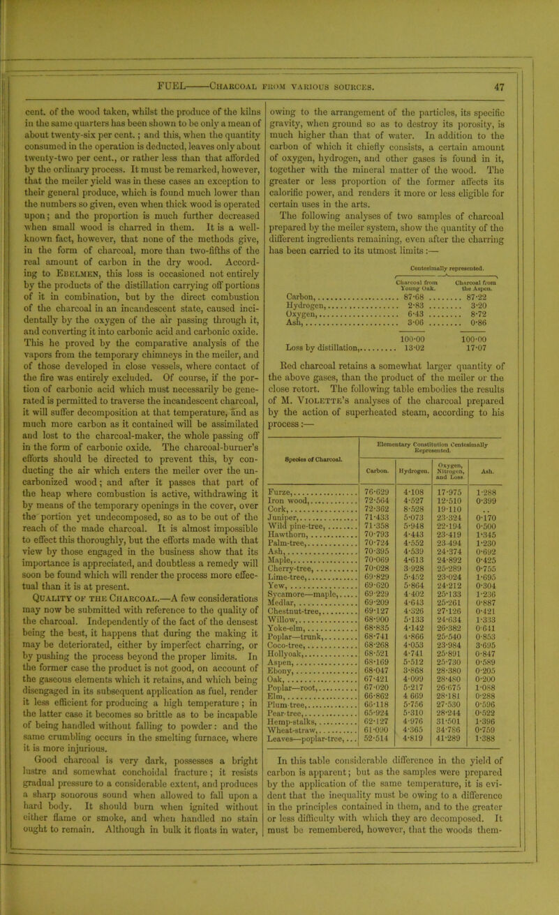 cent, of the wood taken, whilst the produce of the kilns in the same quarters has been shown to be only a mean of about twenty-six per cent.; and this, when the quantity consumed in the operation is deducted, leaves only about twenty-two per cent., or rather less than that afforded by the ordinary process. It must be remarked, however, that the meiler yield was in these cases an exception to their general produce, which is found much lower than the numbers so given, even when thick wood is operated upon; and the proportion is much further decreased when small wood is charred in them. It is a well- known fact, however, that none of the methods give, in the form of charcoal, more than two-fifths of the real amount of carbon in the dry wood. Accord- ing to Ebelmen, this loss is occasioned not entirely by the products of the distillation carrying off portions of it in combination, but by the direct combustion of the charcoal in an incandescent state, caused inci- dentally by the oxygen of the air passing through it, and converting it into carbonic acid and carbonic oxide. This he proved by the comparative analysis of the vapors from the temporary chimneys in the meiler, and of those developed in close vessels, where contact of the fire was entirely excluded. Of course, if the por- tion of carbonic acid which must necessarily be gene- rated is permitted to traverse the incandescent charcoal, it will sutler decomposition at that temperature, and as much more carbon as it contained will be assimilated and lost to the charcoal-maker, the whole passing off in the form of carbonic oxide. The charcoal-burner’s efforts should be directed to prevent this, by con- ducting the air which enters the meiler over the un- carbonized wood; and after it passes that part of the heap where combustion is active, withdrawing it by means of the temporary openings in the cover, over the portion yet undecomposed, so as to be out of the reach of the made charcoal. It is almost impossible to effect this thoroughly, but the efforts made with that view by those engaged in the business show that its importance is appreciated, and doubtless a remedy will soon be found which will render the process more effec- tual than it is at present. Quality of the Charcoal.—A few considerations may now be submitted with reference to the quality of the charcoal. Independently of the fact of the densest being the best, it happens that during the making it may be deteriorated, either by imperfect charring, or by pushing the process beyond the proper limits. In the former case the product is not good, on account of the gaseous elements which it retains, and which being disengaged in its subsequent application as fuel, render it less efficient for producing a high temperature ; in the latter case it becomes so brittle as to be incapable of being handled without falling to powder: and the same crumbling occurs in the smelting furnace, where it is more injurious. Good charcoal is very dark, possesses a bright lustre and somewhat conchoidal fracture ; it resists gradual pressure to a considerable extent, and produces a sharp sonorous sound when allowed to fall upon a hard body. It should bum when ignited without cither flame or smoke, and when handled no stain ought to remain. Although in bulk it floats in water, owing to the arrangement of the particles, its specific gravity, when ground so as to destroy its porosity, is much higher than that of water. In addition to the carbon of which it chiefly consists, a certain amount of oxygen, hydrogen, and other gases is found in it, together with the mineral matter of the wood. The greater or less proportion of the former affects its calorific power, and renders it more or less eligible for certain uses in the arts. The following analyses of two samples of charcoal prepared by the meiler system, show the quantity of the different ingredients remaining, even after the charring has been carried to its utmost limits :— Centesiroally represented. Carbon, Charcoal from Young Oak. 87-68 .... Charcoal from the Aspen. .... 87-22 Hydrogen, .... 3-20 Oxygen 6-43 .... .... 8-72 Ash, 3-06 .... .... 0-86 Loss by distillation, 100-00 100-00 17-07 Red charcoal retains a somewhat larger quantity of the above gases, than the product of the meiler or the close retort. The following table embodies the results of M. Violette’s analyses of the charcoal prepared by the action of superheated steam, according to his process:— Elomentary Constitution Centcsimnlly Represented. 8pecies of Charcoal. Carbon. Hydrogen. Oxygen, Nitrogen, and Loss Ash. Furze, 7G-G29 4-108 17-975 1-288 Iron wood, 72-564 4-527 12-510 0-399 Cork, 72-362 8-528 19-110 Juniper, Wild pine-tree, 71-433 5-073 23-324 0-170 71-358 5-948 22-194 0-500 Hawthorn, 70-793 4-443 23-419 1-345 Palm-tree, 70-724 4-552 23-494 1-230 Ash, 70-395 4-539 24-374 0-692 Maple, 70-069 4-613 24-892 0-425 Cherry-tree, 70-028 3-928 25-289 0-755 I.ime-tree, 69-829 5-452 23-024 1-695 Yew, 69-620 5-864 24-212 0-304 Sycamore—maple, 69-229 4-402 25-133 1-236 Medlar, Chestnut-tree, 69-209 4-643 25-261 0-887 69-127 4-326 27-126 0-421 Willow, 68-900 5-133 24-634 1-333 Yoke-elm, 68-835 4-142 26-382 0-641 Poplar—trunk, 68-741 4-866 25-540 0-853 Coco-tree, Hollyoak, 68-268 4-053 23-984 3-695 68-521 4-741 25-891 0-847 Aspen, Ebony, 68-169 5-512 25-730 0-589 68-047 3-868 28-380 0-205 Oak, 67-421 4-099 28-480 0-200 Poplar—root, 67-020 5-217 26-675 1-088 Elm, 66-862 4 669 28-181 0-288 Plum-tree, 66-118 5-756 27-530 0-596 Pear-tree, 65-924 5-310 28-244 0-522 Hemp-stalks, 62-127 4-976 31-501 1-396 Wheat-straw, Leaves—poplar-tree,... 61-090 4-365 34-7S6 0-759 52-514 4-819 41-289 1-388 In this table considerable difference in the yield of carbon is apparent; but as the samples were prepared by the application of the same temperature, it is evi- dent that the inequality must be owing to a difference in the principles contained in them, and to the greater or less difficulty with which they are decomposed. It must be remembered, however, that the woods them-