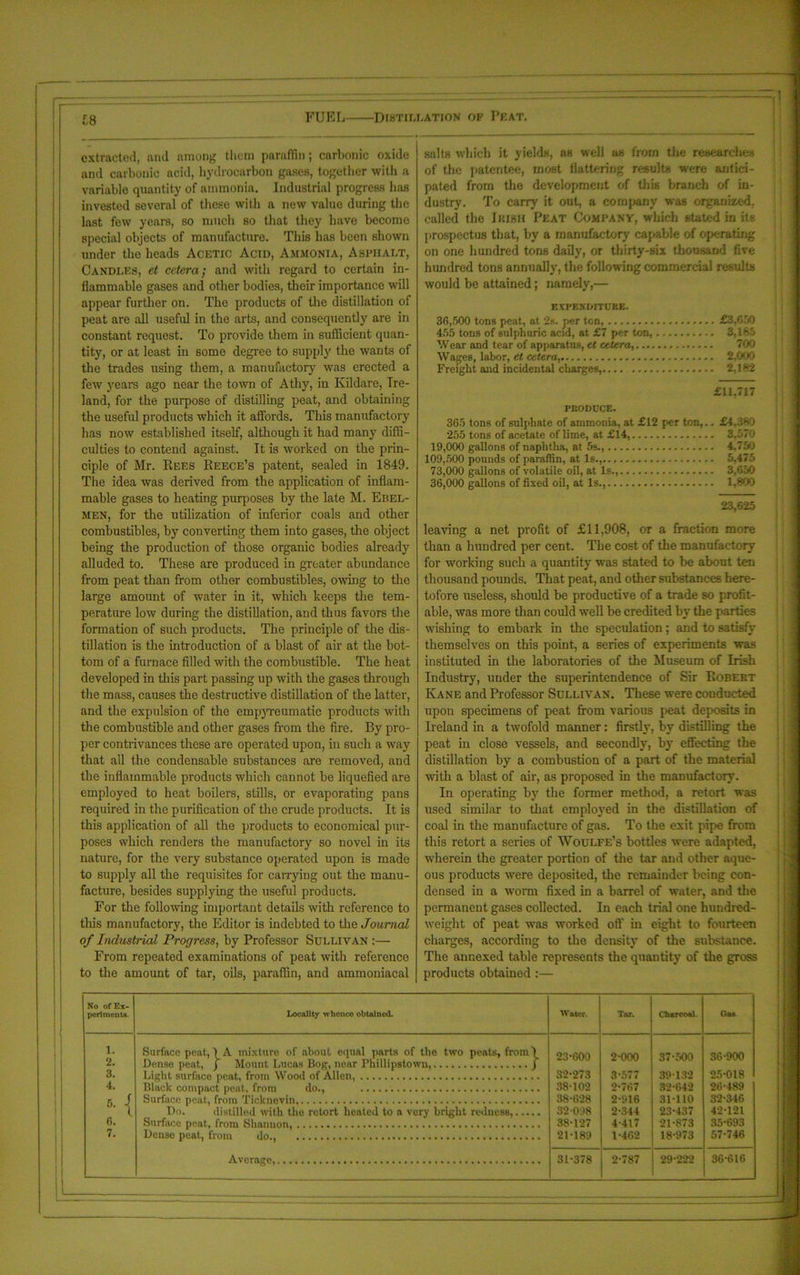 extracted, and among them paraffin; carbonic oxide and carbonic acid, hydrocarbon gases, together with a variable quantity of ammonia. Industrial progress has invested several of these with a new value during the last few years, so much so that they have become special objects of manufacture. This has been shown under the heads Acetic Acid, Ammonia, Asphalt, Candles, et cetera; and with regard to certain in- flammable gases and other bodies, their importance will appear further on. The products of the distillation of peat are all useful in the arts, and consequently are in constant request. To provide them in sufficient quan- tity, or at least in some degree to supply the wants of the trades using them, a manufactory was erected a few years ago near the town of Athy, in Kildare, Ire- land, for the purpose of distilling peat, and obtaining the useful products which it affords. This manufactory has now established itself, although it had many diffi- culties to contend against. It is worked on the prin- ciple of Mr. Rees Reece’s patent, sealed in 1849. The idea was derived from the application of inflam- mable gases to heating purposes by the late M. Ebel- men, for the utilization of inferior coals and other combustibles, by converting them into gases, the object being the production of those organic bodies already alluded to. These are produced in greater abundance from peat than from other combustibles, owing to the large amount of water in it, which keeps the tem- perature low during the distillation, and thus favors the formation of such products. The principle of the dis- tillation is the introduction of a blast of air at the bot- tom of a furnace filled with the combustible. The heat developed in this part passing up with the gases through the mass, causes the destructive distillation of the latter, and the expulsion of the empyreumatic products with the combustible and other gases from the fire. By pro- per contrivances these are operated upon, in such a way that all the condensable substances are removed, and the inflammable products which cannot be liquefied are employed to heat boilers, stills, or evaporating pans required in the purification of the crude products. It is this application of all the products to economical pur- poses which renders the manufactory so novel in its nature, for the very substance operated upon is made to supply all the requisites for carrying out the manu- facture, besides supplying the useful products. For the following important details with reference to this manufactory, the Editor is indebted to the Journal of Industrial Progress, by Professor Sullivan :— From repeated examinations of peat with reference to the amount of tar, oils, paraffin, and ammoniacal salts which it yields, as well as from the researches of the patentee, most flattering results were antici- pated from the development of this branch of in- dustry. To carry it out, a company was organized, called the Ikish Peat Company, which stated in its prospectus that, by a manufactory capable of operating on one hundred tons daily, or thirty-six thousand five hundred tons annually, the following commercial results would be attained; namely,— EXPENDITURE. 36,500 tons peat, at 2s. per ten, £3,650 455 tons of sulphuric acid, at £7 per ton, 3,185 Wear and tear of apparatus, et cetera, 700 Wages, labor, et cetera, 2,000 Freight and incidental charges, 2,182 £11,717 PRODUCE. 365 tons of sulphate of ammonia, at £12 per ton,.. £4.360 255 tons of acetate of lime, at £14, 3.570 19.000 gallons of naphtha, at 5s., 4.750 109,500 pounds of paraffin, at Is., 5,475 73.000 gallons of volatile oil, at Is., 3,650 36.000 gallons of fixed oil, at Is., 1,800 23,625 leaving a net profit of £11,908, or a fraction more than a hundred per cent. The cost of the manufactory for working such a quantity was stated to be about ten thousand pounds. That peat, and other substances here- tofore useless, should be productive of a trade so profit- able, was more than could well be credited by the parties wishing to embark in the speculation; and to satisfy themselves on this point, a series of experiments was instituted in the laboratories of the Museum of Irish Industry, under the superintendence of Sir Eobebt Kane and Professor Sullivan. These were conducted upon specimens of peat from various peat deposits in Ireland in a twofold manner: firstly, by distilling the peat in close vessels, and secondly, bj* effecting the distillation by a combustion of a part of the material with a blast of air, as proposed in the manufactory. In operating by the former method, a retort was used similar to that employed in the distillation of coal in the manufacture of gas. To the exit pipe from this retort a series of Woulfe’s bottles were adapted, wherein the greater portion of the tar and other aque- ous products were deposited, the remainder being con- densed in a worm fixed in a barrel of water, and the permanent gases collected. In each trial one hundred- weight of peat was worked off in eight to fourteen charges, according to the density of the substance. The annexed table represents the quantity of the gross products obtained :— No of Ex- periment*. Locality >vhcnco obtained. Water. Tar. Charcoal. Goa 1. 2. Surface peat,') A mixture of about equal parts of tlie two peats, froml Dense peat, j Mount Lucas Bog, near Pliillipstown, J 23-600 2-000 37-500 36-900 3. Light surface peat, from Wood of Allen, 32-273 3-577 39132 25-018 4. Black compact peat, from do., 38-102 2-767 32-642 26-489 5 i Surface peat, from Ticknevin, 38-628 2-916 31-110 32-346 ! * I)o. distilled with the retort heated to a very bright redness, 32 098 2-344 23-437 42-121 6. Surface peat, from Shanuon, 38-127 4-417 21-873 35-693 7. Dense peat, from do., 21-189 1-462 18-973 57-746 Average, 31-378 2-787 29-222 36-616