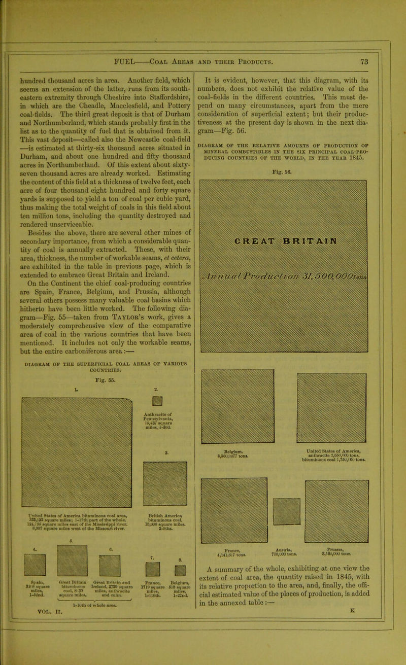 hundred thousand acres in area. Another field, which seems an extension of the latter, runs from its south- eastern extremity through Cheshire into Staffordshire, in which are the Cheadle, Macclesfield, and Pottery coal-fields. The third great deposit is that of Durham and Northumberland, which stands probably first in the list as to the quantity of fuel that is obtained from it. This vast deposit—called also the Newcastle coal-field —is estimated at thirty-six thousand acres situated in Durham, and about one hundred and fifty thousand acres in Northumberland. Of this extent about sixty- seven thousand acres are already worked. Estimating the content of this field at a thickness of twelve feet, each acre of four thousand eight hundred and forty square yards is supposed to yield a ton of coal per cubic yard, thus making the total weight of coals in this field about ten million tons, including the quantity destroyed and rendered unserviceable. Besides the above, there are several other mines of secondary importance, from which a considerable quan- tity of coal is annually extracted. These, with their area, thickness, the number of workable seams, et cetera, are exhibited in the table in previous page, which is extended to embrace Great Britain and Ireland. On the Continent the chief coal-producing countries are Spain, France, Belgium, and Prussia, although several others possess many valuable coal basins which hitherto have been little worked. The following dia- gram—Fig. 55—taken from Taylor’s work, gives a moderately comprehensive view of the comparative area of coal in the various countries that have been mentioned. It includes not only the workable seams, but the entire carboniferous area:— It is evident, however, that this diagram, with its numbers, does not exhibit the relative value of the coal-fields in the different countries. This must de- pend on many circumstances, apart from the mere consideration of superficial extent; but their produc- tiveness at the present day is shown in the next dia- gram—Fig. 56. DIAGRAM OP THE RELATIVE AMOUNTS OP PRODUCTION OP MINERAL COMBUSTIBLES IN THE SIX PRINCIPAL COAL-PRO- DUCING COUNTRIES OP THE WORLD, IN THE YEAR 1845. DIAGRAM OF THE SUPERFICIAL COAL AREAS OP VARIOUS COUNTRIES. Fig. 65. 1’nlted States of America bituminous coal area, 133,J32 square miles; 1—17th part of the whole. 121,735 square miles east of the Mississippi river. 8,307 square miles west of the Missouri river. British America bituminous conL, 18,000 square miles. 2-Pths. Spain, Great Britain Great Britain and 31' H square bituminous Ireland, 3720 squnro miles, coni, 8 (?) miles, anthracite 1-5'Jnd. square miles, and culm. v ' l-10th ot whole area. France, Belgium, 1711' square 618 square miles, miles, 1-118th. l-22u«L Franco, Austriu, Prussia, 4,141,017 tons. 700,000 tons. 8,fi0l),OUO tons. A summary of the whole, exhibiting at one view the extent of coal area, the quantity raised in 1845, with its relative proportion to the area, and, finally, the offi- cial estimated value of the places of production, is added in the annexed table :— vol. ir. IC