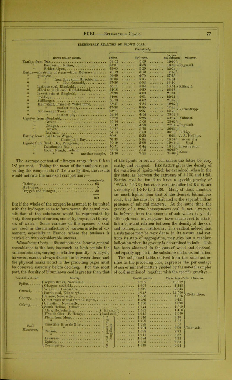 ELEMENTARY ANALYSES OF BROWN COAL. Centcuimally. Brown Cool or Lignite. Earthy, from Dax, “ Bonches du BU6ne “ Neider-Alpen, Earthy—consisting of stems—from Meissner, “ pitch coal, “ “ from Ringkuhl, Hirscliberg, “ “ “ Habichtswald, “ lustrous coal, Ringkuhl, “ allied to pitch coal, Habichtswald, “ lowest vein at Ringkuhl, “ middle, “ Stillberger, “ Helmstadt, Prince of Wales mine, “ “ another mine, “ Schonengen Treue mine, “ “ another pit, Lignites from Ringkuhl, “ Greece, “ Cologne, “ Usnach, “ Laubach, Earthy brown coal from Wigan, “ “ Conception Bay, Lignite from Sandy Bay, Patagonia, “ Talcahmano Bay, “ Lough Neagh, Ireland, “ “ “ another sample, Oxygen Hydrogon. and Nitrogen. . 5*59 19-90) Observer. 18-98 22-74 i 7-59 27-15 24-64 Carbon. 69-52 ... 66-01 4-58 69- 05 5-20 70- 12 3-19 56- 60 4-75 60-83 4-36 57- 26 4-52 26-10 66- 11 4-82 18-51 54-18 4-20 26-98 52-98 4-09 21-91 54- 96 4-01 22-31 50- 78 4-62 21-38 68-57 4-84 19-871 67- 88 6-85 17-46 63- 71 5-07 22 79 64- 80 4-54 23-12 51- 70 5-25 30-37 60-36 5-00 25-62) 63-42 4-98 27-11 ^Regnault. 55- 27 5-70 36-84) 57- 28 6-03 36-10 ' 80-21 6-30 8-54 70-33 5-84 16-34' 62-19 5-08 19-44 70-71 6-44 16-93 58- 56 5-95 26-85' 51-36 7-35 25-08 ■Regnault. Kuhncrt. Varrentrapp. Kiihnert Liebig. J. A. Phillips. Admiralty Coal Investigation. - Kane. The average content of nitrogen ranges from 0-5 to 1 *5 per cent. Taking the mean of the numbers repre- senting the components of the true lignites, the results would indicate the annexed composition :— Con tosim ally. Carbon, 63 Hydrogen, 5 Oxygen and nitrogen, 32 100 But if the whole of the oxygen be assumed to be united with the hydrogen so as to form water, the actual con- stitution of the substance would be represented by sixty-three parts of carbon, one of hydrogen, and thirty- six of water. Some varieties of this species of coal are used in the manufacture of various articles of or- nament, especially in France, where the business is carried on with considerable success. Bituminous Coals.—Bituminous coal bears a general resemblance to the last, inasmuch as both contain the same substances, varying in relative quantity. Analysis, however, cannot always determine between them, and the physical marks noted in the preceding pages must be observed narrowly before deciding. For the most part, the density of bituminous coal is greater than that of the lignite or brown coal, unless the latter be very earthy and compact. Begnault gives the density of the varieties of lignite which he examined, when in the dry state, as between the extremes of 1-100 and 1-85. Earthy coal he found to have a specific gravity of 1-254 to 1 -276; but other varieties afforded Kuhnert a density of 1-310 to 1-436. Many of these numbers are much higher than that of the densest bituminous coal; but this must be attributed to the superabundant presence of mineral matters. At the same time, the gravity of a true homogeneous coal is not always to be inferred from the amount of ash which it yields, although some investigators have endeavored to estab- lish a constant relation between the density of the coal and its inorganic constituents. It is evident, indeed, that a substance may be very dense in its nature, and yet, from its state of aggregation, may give but a medium indication when its gravity is determined in bulk. This has been observed in the case of wood and charcoal, and equally applies to the substance under examination. The subjoined table, derived from the same autho- rities as the preceding ones, expresses the per centage of ash or mineral matters yielded by the several samples of coal mentioned, together with the specific gravity:— Description of coal. Splint, Cannel, Cherry, Caking, Coal Measures, Locality. 8pcciflc gravity. Wylan Banks, Newcastle, 1-302 .. Glasgow coalfield, 1-307 .. Wigan, in Lancashire, 1-319 .. Parrot coal, Edinburgh, 1-318 Jarrow, Newcastle, 1-266 Chief mass of coal from Glasgow, 1-286 .. Garesfield, Newcastle, 1-280 .. South Helloii, Durham, 1-274 .. Alais, Rochebelle, J fat and ) 1-322 .. P've de Gier—P. Henry, (4iar<l coal f 1-315 .. Flenu from Mons, Cirrietiere Rive de Gier,. “ u 11 Couzon, Lavaysse,... Epinac, Commentry,. a to o o € | £<= to _ c ce o c —■ 1-276 1-292 1-288 1-294 1-298 1-311 1-284 1-353 1-319 Per centage of aah. (rbscrvers. 13- 912 1-128 2-545 14- 566 1-676 ■ Richardson. 1-421 1-393 1-519 1- 410 2- 960 2-10 3- 68 3-57 2-99 2-72 5-32 5-13 2-53 0-24 ■Regnault.