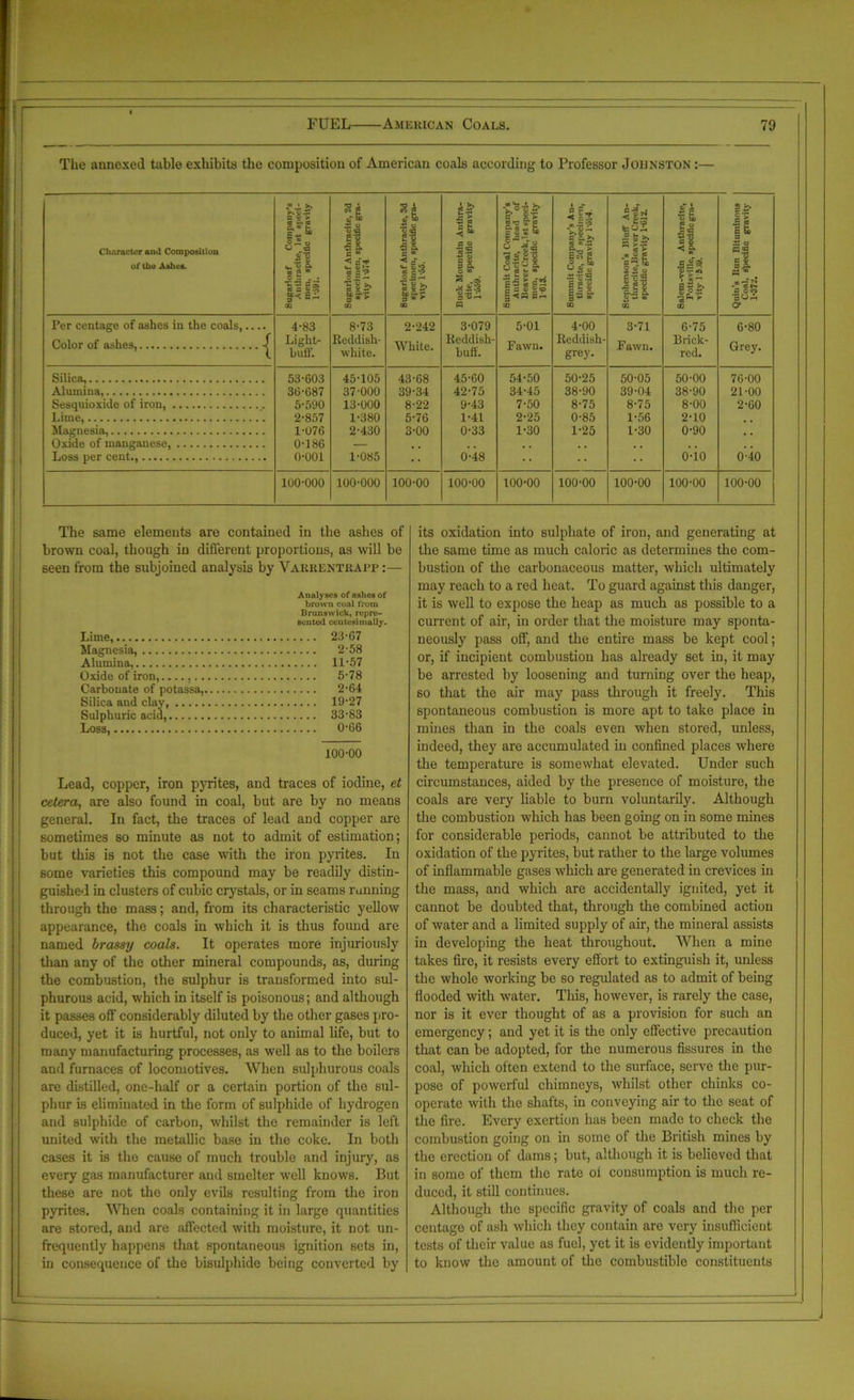 The annexed table exhibits the composition of American coals according to Professor Johnston :— Character and Composition of the Ashes. nif r:£ l*j ».-b i. •fljS Sc Sf<: S-. to *4 l! n 11- <, C''f § 22 pr to U fa if. •s|? Is £ >» CO Buck Mountain Anthra- cite, specific gravity 1-569. fit hfl a lf|! ’§ 5 « c’2 g~ CO Summit Company’s An- thracite, 2d specimen, specific gravity 1*51)4. Stephenson’s Bluff An- thracite, Bcnver Creek, specific gravity 1*612. H aS fi 5 <5 S’ r = ► ES if!1 ■gP, F CO If § a .ti o KS c 2 SA PS “ ■go 2 o* Per centage of ashes in the coals,.... Color of ashes, 4-83 Light- buff. 8-73 Reddish- white. 2-242 White. 3-079 Reddish- buff. 5-01 Fawn. 4-00 Reddish- grey. 3-71 Fawn. 6-75 Brick- red. 6-80 Grey. Silica, 53-603 45-105 43-68 45-60 54-50 50-25 50-05 50-00 76-00 Alumina, 36-687 37-000 39-34 42-75 34-45 38-90 39-04 38-90 21-00 Sesquioxide of iron, 5-590 13-000 8-22 9-43 7-50 8-75 8-75 8-00 2-60 Lime, 2-857 1-380 5-76 1-41 2-25 0-85 1-56 2-10 . , Magnesia, 1-076 2-430 3-00 0-33 1-30 1-25 1-30 0-90 . . Oxide of manganese, 0-186 — , . , . . . . . . . Loss per cent., 0-001 1-085 •• 0-48 •• 0-10 0-40 100-000 100-000 100-00 100-00 100-00 100-00 100-00 100-00 100-00 The same elements are contained in the ashes of brown coal, though in different proportions, as will be seen from the subjoined analysis by Vakrentrapp:— Analyses of ashos of brown coal from Brunswick, repre- sented ceutcsimully. Lime, 23-67 Magnesia, 2-58 Alumina, 11-57 Oxide of iron, , 5-78 Carbonate of potassa, 2-64 Silica and clay, 19-27 Sulphuric acid, 33-83 Loss, 0-66 100-00 Lead, copper, iron pyrites, and traces of iodine, et cetera, are also found in coal, but are by no means general. In fact, the traces of lead and copper are sometimes so minute as not to admit of estimation; but this is not the case with the iron pyrites. In some varieties this compound may be readily distin- guished in clusters of cubic crystals, or in seams running through the mass; and, from its characteristic yellow appearance, the coals in which it is thus found are named brassy coals. It operates more injuriously than any of the other mineral compounds, as, during the combustion, the sulphur is transformed into sul- phurous acid, which in itself is poisonous; and although it passes off considerably diluted by the other gases pro- duced, yet it is hurtful, not only to animal life, but to many manufacturing processes, as well as to the boilers and furnaces of locomotives. When sulphurous coals are distilled, one-half or a certain portion of the sul- phur is eliminated in the form of sulphide of hydrogen and sulphide of carbon, whilst the remainder is left united with the metallic base in the coke. In both cases it is the cause of much trouble and injury, as every gas manufacturer and smelter well knows. But these are not the only evils resulting from the iron pyrites. When coals containing it in large quantities are stored, and are affected with moisture, it not un- frequently happens that spontaneous ignition sets in, in consequence of the bisulphide being converted by its oxidation into sulphate of iron, and generating at the same time as much caloric as determines the com- bustion of the carbonaceous matter, which ultimately may reach to a red heat. To guard against this danger, it is well to expose the heap as much as possible to a current of air, in order that the moisture may sponta- neously pass off, and the entire mass be kept cool; or, if incipient combustion has already set in, it may be arrested by loosening and turning over the heap, so that the air may pass through it freely. This spontaneous combustion is more apt to take place in mines than in the coals even when stored, unless, indeed, they are accumulated in confined places where the temperature is somewhat elevated. Under such circumstances, aided by the presence of moisture, the coals are very liable to burn voluntarily. Although the combustion which has been going on in some mines for considerable periods, cannot be attributed to the oxidation of the pyrites, but rather to the large volumes of inflammable gases which are generated in crevices in the mass, and which are accidentally ignited, yet it cannot be doubted that, through the combined action of water and a limited supply of air, the mineral assists in developing the heat throughout. When a mine takes fire, it resists every effort to extinguish it, unless the whole working be so regulated as to admit of being flooded with water. This, however, is rarely the case, nor is it ever thought of as a provision for such an emergency; and yet it is the only effective precaution that can be adopted, for the numerous fissures in the coal, which often extend to the surface, serve the pur- pose of powerful chimneys, whilst other chinks co- operate with the shafts, in conveying air to the seat of the fire. Every exertion has been made to check the combustion going on in some of the British mines by the erection of dams; but, although it is believed that in some of them the rate oi consumption is much re- duced, it still continues. Although the specific gravity of coals and the per centage of ash which they contain are very insufficient tests of their value as fuel, yet it is evidently important to know the amount of the combustible constituents