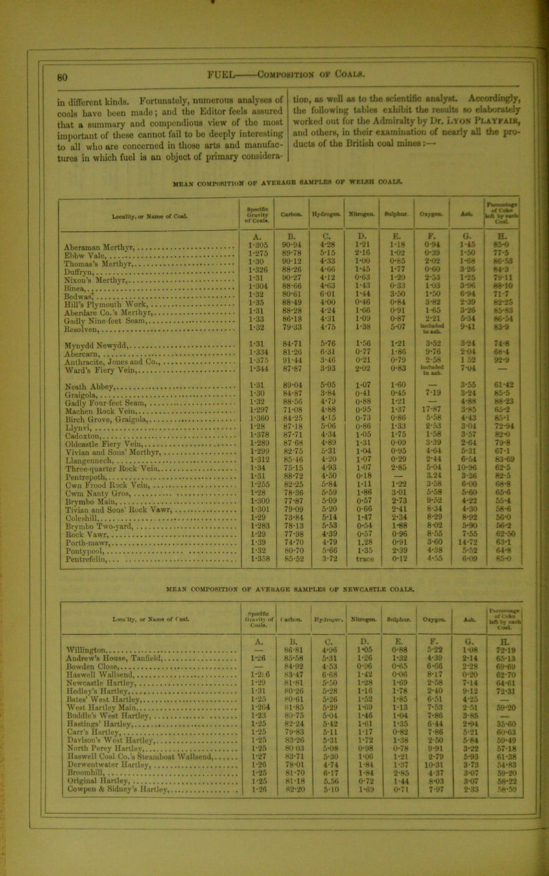 in different kinds. Fortunately, numerous analyses of coals have been made; and the Editor feels assured that a summary and compendious view of the most important of these cannot fail to bo deeply interesting to all who are concerned in those arts and manufac- tures in which fuel is an object of primary considera- tion, as well as to the scientific analyst. Accordingly, the following tables exhibit the results so elaborately worked out for the Admiralty by Dr. Lyon Playfaik, and others, in their examination of nearly all the pro- ducts of the British coal mines:— MEAN COMPOSITION OP AVERAGE SAMPLES OP WELSH COALS. Locality, or Nanio of CooL Specific Gravity of Coals. Carbon. Hydrogen. Nitrogen. Sulphur. Oxygen. Ash. Peroeulage oft <*e left by each Coal A. B. c. D. E. F. G. H. 1-305 90-94 4-28 1-21 1-18 0-94 1-45 85-0 1-275 89-78 5-15 2-16 1-02 0-39 1-50 77-5 1-30 90-12 4-33 1-00 0-85 2-02 1-68 86-53 1-326 88-26 4-66 1-45 1-77 0-60 3-26 84-3 1-31 90-27 4-12 0-63 1-20 2-53 1-25 7911 1-304 88-66 4-63 1-43 0-33 1-03 3-96 88-10 Hill’s Plymouth Work, Aberdare Co.’s Merthyr, 1-32 80-61 601 1-44 3-50 1-50 6-94 71-7 1-35 88-49 4-00 0-46 0-84 3-82 2-39 82-25 1-31 88-28 4-24 1-66 0-91 1-65 3-26 85-83 Gadly Nine-feet Seam, Resolveu, 1-33 86-18 4-31 1-09 0-87 2-21 5-34 66-54 1-32 79-33 4-75 1-38 5-07 included in ash. 9-41 83-9 Myuydd Newydd, 1-31 84-71 5-76 1-56 1-21 3-52 3-24 74-8 1-334 81-26 6-31 0-77 1-86 9-76 204 68-4 Anthracite, Jones and Co., 1-375 91-44 3-46 0-21 0-79 2-58 1 52 92-9 Ward’s Fiery Vein, 1-344 87-87 3-93 2-02 0-83 included in ash. 7-04 — Neath Abbey, 1-31 89-04 5-05 1-07 1-60 — 3-55 61-42 Graigola, 1-30 84-87 3-84 0-41 0-45 7-19 3-24 85-5 Gadly Four-feet Seam, 1-32 88-56 4-79 0-88 1-21 — 4-88 88-23 Machen Rock Vein, 1-297 71-08 4-88 0-95 1-37 17-87 3-85 65-2 1-360 84-25 4-15 0-73 0-86 5-58 4-43 85-1 Llynvi, 1-28 87-18 5-06 0-86 1-33 2-53 3-04 72-94 Cadoxton, 1-378 87-71 4-34 1-05 1-75 1-58 3-57 82-0 Oldcastle Fiery Vein, 1-289 8768 4-89 1-31 0-09 3-39 2-64 79-8 Vivian and Sons’ Merthyr, 1-299 82-75 5-31 1-04 0-95 4-64 5-31 67-1 Llangennech, 1-312 85-46 4-20 1-07 0-29 2-44 6-54 83-69 Three-quarter Rock Vein 1-34 75-15 4-93 1-07 2-85 5-04 10-96 62-5 Pentrepoth, 1-31 88-72 4-50 0-18 — 3.24 3-36 82-5 Cwn Frood Rock Vein, 1-255 82-25 5-84 1-11 1-22 3-58 6-00 68-8 Cwm Nanty Gros, Brymbo Main, 1-28 78-36 5-59 1-86 3-01 5-58 5-60 65-6 1-300 77-87 5-09 0-57 2-73 9-52 4-22 55-4 Tivian and Sons’ Rock Vawr, 1-301 79-09 5-20 0-66 2-41 8-34 4-30 58-6 Coleshill, 1-29 73-84 5-14 1-47 2-34 8-29 8-92 56-0 Brymbo Two-yard, 1-283 78-13 5-53 0-54 1-88 8-02 5-90 56-2 Rock Vawr, 1-29 77-98 4-39 0-57 0-96 8-55 7-55 62-50 Porth-mawr, 1-39 74-70 4-79 1.28 0-91 3-60 14-72 63-1 Pontypool, 1-32 80-70 5-66 1-35 2-39 4-38 5-52 64-8 Pentrefeliu, 1-358 85-52 3-72 trace 0-12 4-55 6-09 85-0 MEAN COMPOSITION OF AVERAGE SAMPLES OF NEWCASTLE COALS. Locality, or Name of r oaL Specific Gravity of Coals. 1 Carbon. EyJro*rcr. Nitrogen. Sulphur. Oxygen. A>h. Percentage of Coke left by each Coni. A. B. c. D. E. F. G. H. Willington, — 86-81 4-96 1-05 0-88 5-22 1-08 72-19 Andrew’s House, Tanfield, 1-26 85-58 5-31 1-26 1-32 4-39 2-14 65-13 Bowden Close, — 84-92 4-53 0-96 0-65 6-66 2-28 69-69 Haswell Wallsend, Newcastle Hartley, 1-216 83-47 6-68 1-42 0-06 8-17 0-20 62-70 1-29 81-81 5-50 1-28 1-69 2-58 7-14 64-61 Hedley’s Hartley, 1-31 80-26 5-28 1-16 1-78 2-40 9-12 72-31 Bates' West Hartley, 1-25 80-61 5-26 1-52 1-85 6-51 4-25 — West Hartley Main, 1-264 81-85 5-29 1-69 1-13 7-53 2-51 59-20 Buddie’s West Hartley, 1-23 80-75 5-04 1-46 1-04 7-86 3-85 — Hastings’ Hartley, Carr’s Hartley, Davison’s West Hartley, 1-25 82-24 5-42 1-61 1-35 6-44 2-94 35-60 1-25 79-83 5-11 1-17 0-82 7-86 5-21 60-63 1-25 83-26 5-31 1-72 1-38 2-50 5-84 59-49 North Perey Hartley, Haswell Coal Co.’s Steamboat Wallsend, 1-25 80 03 5-08 0-98 0-78 9-91 3-22 57-18 1-27 83-71 5-30 1-06 1-21 2-79 5-93 61-38 Derwentwater Hartley, 1-26 78-01 4-74 1-84 1-37 10-31 3-73 54-83 Broomhill, 1-25 81-70 6-17 1-84 2-85 4-37 3-07 59-20 Originnl Hartley, 1 -25 81-18 5.56 0-72 1 -44 8-03 3-07 58-22 Cowpen & Sidney’s Hartley, 1-26 82-20 5-10 1-69 0-71 7-97 2-33 58-59