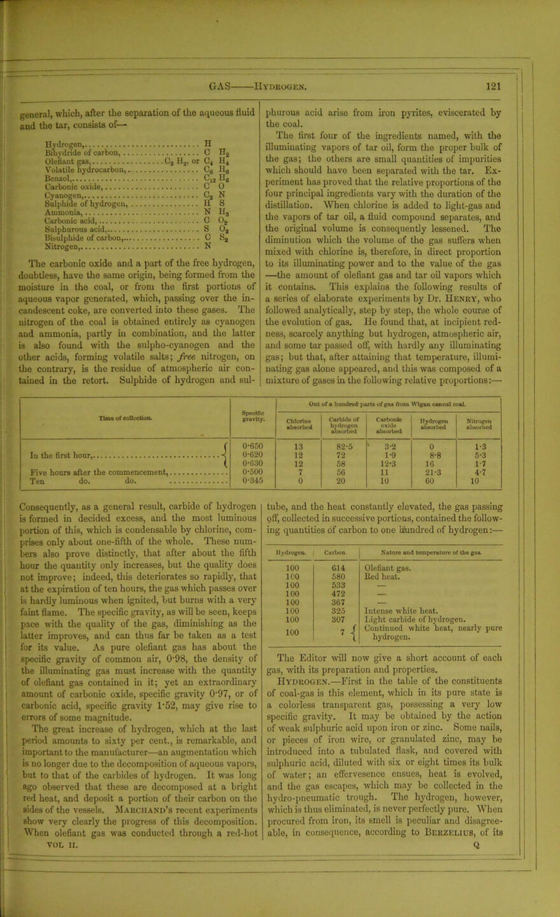 general, which, after the separation of the aqueous fluid and the tar, consists of— Hydrogen, II Bihydride of carbon, C H2 Olefiant gas, C2 H2, or C4 II4 Volatile hydrocarbon, C„ II6 Benzol, C12 Ha Carbonic oxide, C 0 Cyanogen, C2 N Sulphide of hydrogen, H S Ammonia, N II3 Carbonic acid, C 02 Sulphurous acid, . S 02 Bisulphide of carbon, C S2 Nitrogen, N The carbonic oxide and a part of the free hydrogen, doubtless, have the same origin, being formed from the moisture in the coal, or from the first portions of aqueous vapor generated, which, passing over the in- candescent coke, are converted into these gases. The nitrogen of the coal is obtained entirely as cyanogen and ammonia, partly in combination, and the latter is also found with the sulpho-cyanogen and the other acids, forming volatile salts; free nitrogen, on the contrary, is the residue of atmospheric air con- tained in the retort. Sulphide of hydrogen and sul- phurous acid arise from iron pyrites, eviscerated by the coal. The first four of the ingredients named, with the illuminating vapors of tar oil, form the proper bulk of the gas; the others are small quantities of impurities which should have been separated with the tar. Ex- periment has proved that the relative proportions of the four principal ingredients vary with the duration of the distillation. When chlorine is added to light-gas and the vapors of tar oil, a fluid compound separates, and the original volume is consequently lessened. The diminution which the volume of the gas suffers when mixed with chlorine is, therefore, in direct proportion to its illuminating power and to the value of the gas —the amount of olefiant gas and tar oil vapors which it contains. This explains the following results of a series of elaborate experiments by Dr. Henry, who followed analytically, step by step, the whole course of the evolution of gas. He found that, at incipient red- ness, scarcely anything but hydrogen, atmospheric air, and some tar passed off, with hardly any illuminating gas; but that, after attaining that temperature, illumi- nating gas alone appeared, and this was composed of a mixture of gases in the following relative proportions:— Time of collection. Specific gravity. Out of a hundred parts of gas from Wigan cannel coal. Chlorine absorbed Carbide of hydrogen absorbed Carbonic oxide absorbed Hydrogen absorbed Nitrogen absorbed f 0-650 13 82-5 1 3-2 0 1-3 In the first hour, •< 0-620 12 72 1-9 8-8 5-3 ( 0-630 12 58 12-3 16 1-7 Five hours after the commencement, 0-500 7 56 11 21-3 4-7 Ten do. do. 0-345 0 20 10 60 10 Consequently, as a general result, carbide of hydrogen is formed in decided excess, and the most luminous portion of this, which is condensable by chlorine, com- prises only about one-fifth of the whole. These num- bers also prove distinctly, that after about the fifth hour the quantity only increases, but the quality does not improve; indeed, this deteriorates so rapidly, that at the expiration of ten hours, the gas which passes over is hardly luminous when ignited, but burns with a very faint flame. The specific gravity, as will be seen, keeps pace with the quality of the gas, diminishing as the latter improves, and can thus far be taken as a test for its value. As pure olefiant gas has about the specific gravity of common air, 098, the density of the illuminating gas must increase with the quantity of olefiant gas contained in it; yet an extraordinary amount of carbonic oxide, specific gravity 097, or of carbonic acid, specific gravity 1'52, may give rise to errors of some magnitude. The great increase of hydrogen, which at the last period amounts to sixty per cent., is remarkable, and important to the manufacturer—an augmentation which is no longer due to the decomposition of aqueous vapors, but to that of the carbides of hydrogen. It was long ago observed that these are decomposed at a bright red heat, and deposit a portion of their carbon on the sides of the vessels. Marchand’s recent experiments show very clearly the progress of this decomposition. When olefiant gas was conducted through a red-hot VOL II. tube, and the heat constantly elevated, the gas passing off, collected in successive portions, contained the follow- ing quantities of carbon to one hundred of hydrogen:— Hydrogen. Carbon. Nature and temperature of the gas. 100 614 Olefiant gas. 100 580 Bed heat. 100 533 — 100 472 — 100 367 — 100 325 Intense white heat. 100 307 Light carbide of hydrogen. 100 7 { Continued white heat, nearly pure hydrogen. The Editor will now give a short account of each gas, with its preparation and properties. Hydrogen.—First in the table of the constituents of coal-gas is this element, which in its pure state is a colorless transparent gas, possessing a very low specific gravity. It may be obtained by the action of weak sulphuric acid upon iron or zinc. Some nails, or pieces of iron wire, or granulated zinc, may be introduced into a tubulated flask, and covered with sulphuric acid, diluted with six or eight times its bulk of water; an effervesence ensues, heat is evolved, and the gas escapes, which may be collected in the hydro-pneumatic trough. The hydrogen, however, which is thus eliminated, is never perfectly pure. When procured from iron, its smell is peculiar and disagree- able, in consequence, according to Berzelius, of its Q