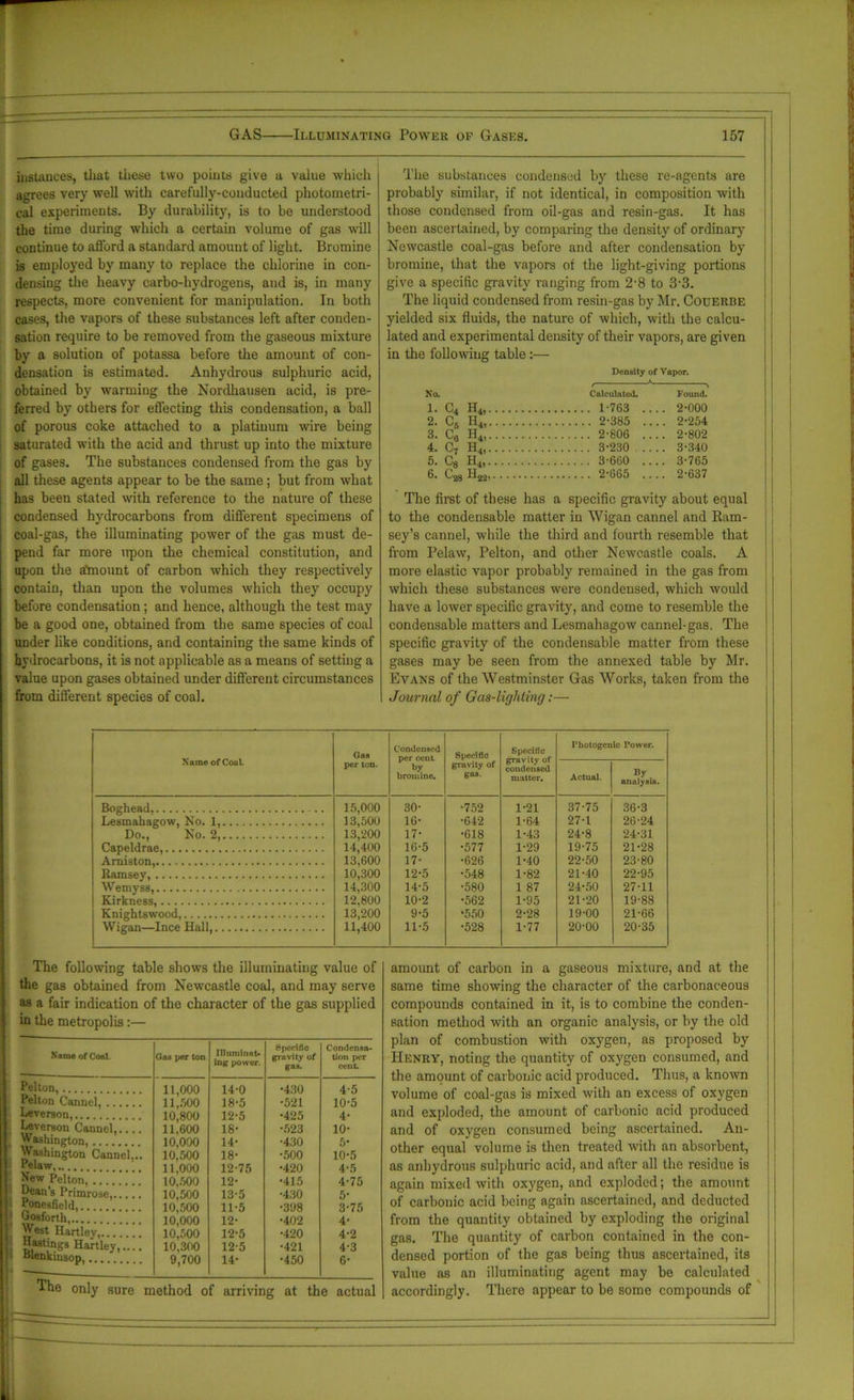 instances, that these two points give a value which agrees very well with carefully-conducted photometri- cal experiments. By durability, is to be understood the time during which a certain volume of gas will continue to afford a standard amount of light. Bromine is employed by many to replace the chlorine in con- densing the heavy carbo-hydrogens, and is, in many respects, more convenient for manipulation. In both cases, the vapors of these substances left after conden- sation require to be removed from the gaseous mixture by a solution of potassa before the amount of con- densation is estimated. Anhydrous sulphuric acid, obtained by warming the Nordhausen acid, is pre- ferred by others for effecting this condensation, a ball of porous coke attached to a platinum wire being saturated with the acid and thrust up into the mixture of gases. The substances condensed from the gas by all these agents appear to be the same; but from what has been stated with reference to the nature of these condensed hydrocarbons from different specimens of coal-gas, the illuminating power of the gas must de- pend far more upon the chemical constitution, and upon the a'mount of carbon which they respectively contain, than upon the volumes which they occupy before condensation; and hence, although the test may be a good one, obtained from the same species of coal under like conditions, and containing the same kinds of hydrocarbons, it is not applicable as a means of setting a value upon gases obtained under different circumstances from different species of coal. The substances condensed by these re-agents are probably similar, if not identical, in composition with those condensed from oil-gas and resin-gas. It has been ascertained, by comparing the density of ordinary Newcastle coal-gas before and after condensation by bromine, that the vapors of the light-giving portions give a specific gravity ranging from 2-8 to 3-3. The liquid condensed from resin-gas by Mr. Couerbe yielded six fluids, the nature of which, with the calcu- lated and experimental density of their vapors, are given in the following table :— Density of Vapor. A V i No. Calculated. Found. i. c., H*. 1-763 .... 2-000 2. c5 h4, 2-385 .... 2-254 3. c6 h4 2-806 .... 2-802 4. C7 h4 3-230 3-340 5. c8 h4, 3-660 .... 3-765 6. ^22’ 2-665 .... 2-637 The first of these has a specific gravity about equal to the condensable matter in Wigan cannel and Ram- sey’s cannel, while the third and fourth resemble that from Pelaw, Pelton, and other Newcastle coals. A more elastic vapor probably remained in the gas from which these substances were condensed, which would have a lower specific gravity, and come to resemble the condensable matters and Lesmahagow cannel-gas. The specific gravity of the condensable matter from these gases may be seen from the annexed table by Mr. Evans of the Westminster Gas Works, taken from the Journal of Gas-lighting:— Name of Coat Gas per ton. Condensed per cent. . by bromine. Specific gravity of gas. Specific gravity of condensed matter. Fhotogenic Power. Actual. By analysis. Boghead, 15,000 30- •752 1-21 37-75 36-3 Lesmahagow, No. 1, 13,500 16- •642 1-64 27-1 26-24 Do., No. 2 13,200 17- •618 1-43 24-8 24-31 Capeldrae, 14,400 16-5 •577 1-29 19-75 21-28 Amiston, 13,600 17- •626 1-40 22-50 23-80 Ramsey, 10,300 12-5 •548 1-82 21-40 22-95 Wemyss, 14,300 14-5 •580 1 87 24-50 27-11 Kirkness, 12,800 10-2 ■562 1-95 21-20 19-88 Knightswood, 13,200 9-5 •550 2-28 19-00 21-66 Wigan—Ince Hall, 11,400 11-5 •528 1-77 20-00 20-35 The following table shows the illuminating value of the gas obtained from Newcastle coal, and may serve as a fair indication of the character of the gas supplied in the metropolis:— Name of Coal. Gas per ton Illuminat- ing power. Specific gruvity of gas. Condensa- tion per cent Pelton, 11,000 14-0 •430 4-5 Pelton Cannel, 11,500 18-5 •521 10-5 Leverson, 10,800 12-5 •425 4- Leverson Cannel, 11,600 18- •523 10- Washington, 10,000 14- •430 5- Washington Cannel,.. 10,500 18- •500 10-5 Pelaw 11,000 12-75 •420 4-5 Mew Pelton, 10,500 12- •415 4-75 Dean’s Primrose, 10,500 13-5 •430 5- Ponesfield,.. 10,500 11-5 •398 3-75 Gosforth, 10,000 12- •402 4- West Hartley,... 10,500 12-5 •420 4-2 Hastings Hartley,.... 10,300 12-5 •421 4-3 ttlenkinsop,... 9,700 14- •450 6- The only sure method of arriving at the actual amount of carbon in a gaseous mixture, and at the same time showing the character of the carbonaceous compounds contained in it, is to combine the conden- sation method with an organic analysis, or by the old plan of combustion with oxygen, as proposed by Henry, noting the quantity of oxygen consumed, and the amount of carbonic acid produced. Thus, a known volume of coal-gas is mixed with an excess of oxygen and exploded, the amount of carbonic acid produced and of oxygen consumed being ascertained. An- other equal volume is then treated with an absorbent, as anhydrous sulphuric acid, and after all the residue is again mixed with oxygen, and exploded; the amount of carbonic acid being again ascertained, and deducted from the quantity obtained by exploding the original gas. The quantity of carbon contained in the con- densed portion of the gas being thus ascertained, its value as an illuminating agent may be calculated accordingly. There appear to be some compounds of