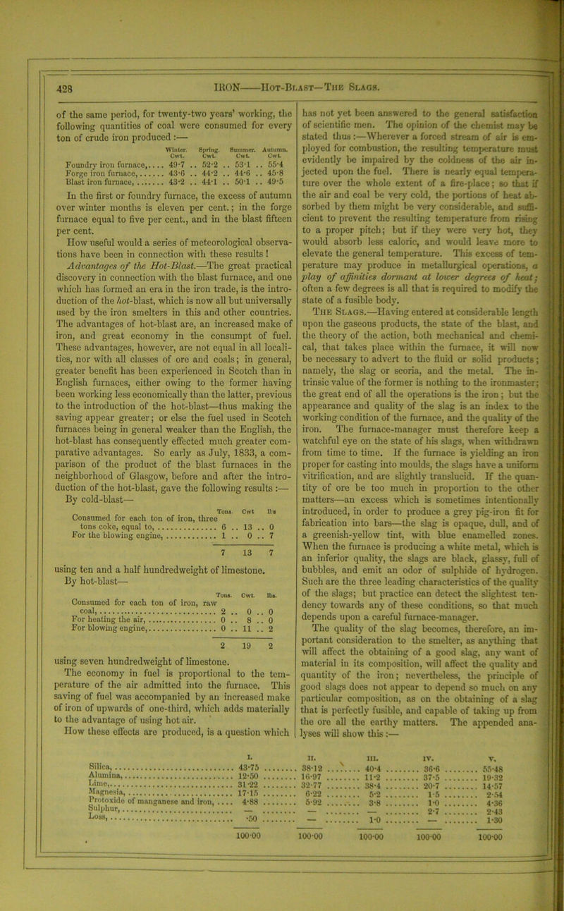 IRON Hot-Blast—Tub Slags. of tlio same period, for twenty-two years’ working, the following quantities of coal were consumed for every ton of crude iron produced :— Winter. Spring. Summer. Autumn. Cwt. Cwi. Cwt Cwt Foundry iron furnace,.... 49-7 .. 52-2 .. 53'1 .. 55-4 Forge iron furnace, 43-6 .. 44-2 .. 44-6 .. 45-8 Blast iron furnace, 43-2 .. 44-1 .. 50-1 .. 49-5 In the first or foundry furnace, the excess of autumn over winter months is eleven per cent.; in the forge furnace equal to five per cent., and in the blast fifteen per cent. How useful would a series of meteorological observa- tions have been in connection with these results ! Advantages of the Hot-Blast.—The great practical discovery in connection with the blast furnace, and one which has formed an era in the iron trade, is the intro- duction of the hot-blast, which is now all but universally used by the iron smelters in this and other countries. The advantages of hot-blast are, an increased make of iron, and great economy in the consumpt of fuel. These advantages, however, are not equal in all locali- ties, nor with all classes of ore and coals; in general, greater benefit has been experienced in Scotch than in English furnaces, either owing to the former having been working less economically than the latter, previous to the introduction of the hot-blast—thus making the saving appear greater; or else the fuel used in Scotch furnaces being in general weaker than the English, the hot-blast has consequently effected much greater com- parative advantages. So early as July, 1833, a com- parison of the product of the blast furnaces in the neighborhood of Glasgow, before and after the intro- duction of the hot-blast, gave the following results :— By cold-blast— Tons. Cwt Its Consumed for each ton of iron, three tons coke, equal to, 6 .. 13 .. 0 For the blowing engine 1 .. 0 .. 7 7 13 7 using ten and a half hundredweight of limestone. By hot-blast— Tons. Cwt. lbs. Consumed for each ton of iron, raw coal, 2 .. 0 .. 0 For heating the air, 0 .. 8 .. 0 For blowing engine, 0 .. 11 .. 2 2 19 2 using seven hundredweight of limestone. The economy in fuel is proportional to the tem- perature of the air admitted into the furnace. This saving of fuel was accompanied by an increased make of iron of upwards of one-third, which adds materially to the advantage of using hot air. How these effects are produced, is a question which has not yet been answered to the general satisfaction of scientific men. The opinion of the chemist may be stated thus :—Wherever a forced stream of air is em- ployed for combustion, the resulting temperature must evidently be impaired by the coldness of the air in- jected upon the fuel. There is nearly equal tempera- ture over the whole extent of a fire-place; bo that if the air and coal be very cold, the portions of heat ab- sorbed by them might be very considerable, and suffi- cient to prevent the resulting temperature from rising to a proper pitch; but if they were very hot, they would absorb less caloric, and would leave more to elevate the general temperature. This excess of tem- perature may produce in metallurgical operations, a play of affinities doimant at lower degrees of heat; often a few degrees is all that is required to modify the state of a fusible body. The Slags.—Having entered at considerable length upon the gaseous products, the state of the blast, and the theory of the action, both mechanical and chemi- cal, that takes place within the furnace, it will now be necessary to advert to the fluid or solid products; namely, the slag or scoria, and the metal. The in- trinsic value of the former is nothing to the ironmaster; the great end of all the operations is the iron; but the appearance and quality of the slag is an index to the working condition of the furnace, and the quality of the iron. The furnace-manager must therefore keep a watchful eye on the state of his slags, when withdrawn from time to time. If the furnace is yielding an iron proper for casting into moulds, the slags have a uniform vitrification, and are slightly translucid. If the quan- tity of ore be too much in proportion to the other matters—an excess which is sometimes intentional]}' introduced, in order to produce a grey pig-iron fit for fabrication into bars—the slag is opaque, dull, and of a greenish-yellow tint, with blue enamelled zones. When the furnace is producing a white metal, which is an inferior quality, the slags are black, glassy, full of bubbles, and emit an odor of sulphide of hydrogen. Such are the three leading characteristics of the quality of the slags; but practice can detect the slightest ten- dency towards any of these conditions, so that much depends upon a careful furnace-manager. The quality of the slag becomes, therefore, an im- portant consideration to the smelter, as anything that will affect the obtaining of a good slag, any want of material in its composition, will affect the quality and quantity of the iron; nevertheless, the principle of good slags does not appear to depend so much on any particular composition, as on the obtaining of a slag that is perfectly fusible, and capable of taking up from the ore all the earthy matters. The appended ana- lyses will show this :— i. 8ilica, 43-75 Alumina, 12-50 Lime, 3122 Magnesia, 17-15 Protoxide of manganese and iron, .... 4-88 Sulphur, _ Loss V. -50 ..!..... n. III. IV. V, 38-12 40-4 .... .... 36-6 .... 16-97 11-2 .... .... 37-5 .... .... 19-32 32-77 38-4 .... .... 20-7 .... .... 14-57 6-22 5-2 .... .... 1-5 .... 5-92 3-8 .... .... 1-0 .... 4-36 . . . , .... 2-7 .... .... 2-43 1-0 .... .... 1-30 100 00 100-00 100-00 10000 100-00
