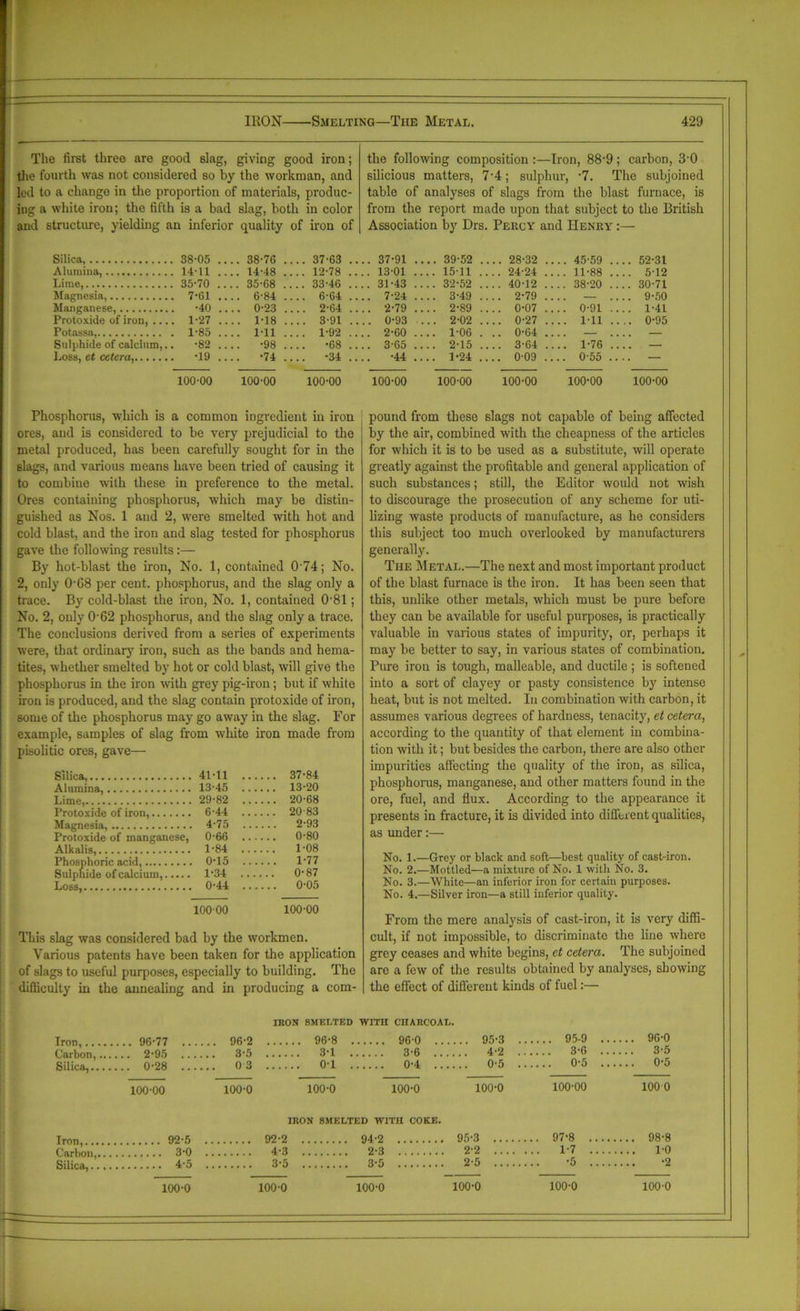 The first three are good slag, giving good iron; the fourth was not considered so by the workman, and led to a change in the proportion of materials, produc- ing a white iron; the fifth is a bad slag, both in color and structure, yielding an inferior quality of iron of Silica, 38-05 38-76 37-63 .. Alumina, 14-11 .... 14-48 .... 12-78 .. Lime, 35-70 .... 35-68 .... 33-46 .. Magnesia, 7-61 .... 6-84 6-64 .. Manganese, -40 .... 0-23 .... 2-64 .. Protoxide of iron, .... 1-27 .... 1-18 .... 3-91 .. Potassa, 1-85 .... 1-11 .... 1-92 .. Sulphide of calcium,.. -82 .... -98 .... *68 .. Loss, et cetera, -19 -74 .... -34 .. 100-00 100-00 100-00 the following composition :—Iron, 88-9; carbon, 3'0 silicious matters, 7-4; sulphur, -7. The subjoined table of analyses of slags from the blast furnace, is from the report made upon that subject to the British Association by Drs. Percy and Henry :— 37-91 ... 39-52 ... 28-32 ... 45-59 . ... 52-31 13-01 ... 15-11 ... 24-24 ... 11-88 . ... 5-12 31-43 ... 32-52 ... 40-12 . ... 38-20 . ... 30-71 7-24 ... 3-49 ... 2-79 . — ... 9-50 2-79 ... 2-89 ... 0-07 ... 0-91 . ... 1-41 0-93 ... 2-02 ... 0-27 ... Ml . . .. 0-95 2-60 ... 1-06 .. 0-64 ... . . . . 3-65 ... 2-15 ... 3-64 ... 1-76 . . . . •44 ... 1-24 . ... 0-09 . ... 0-55 . . . . 100-00 100-00 100-00 100-00 100-00 Phosphorus, which is a common ingredient in iron ores, and is considered to be very prejudicial to the metal produced, has been carefully sought for in the 6lags, and various means have been tried of causing it to combine with these in preference to the metal. Ores containing phosphorus, which may be distin- guished as Nos. 1 and 2, were smelted with hot and cold blast, and the iron and slag tested for phosphorus gave the following results:— By hot-blast the iron, No. 1, contained 0 74; No. 2, only OG8 per cent, phosphorus, and the slag only a trace. By cold-blast the iron, No. 1, contained 0-81; No. 2, only 0-62 phosphorus, and the slag only a trace. The conclusions derived from a series of experiments were, that ordinary iron, such as the bands and hema- tites, whether smelted by hot or cold blast, will give the phosphorus in the iron with grey pig-iron; but if white iron is produced, and the slag contain protoxide of iron, some of the phosphorus may go away in the slag. For example, samples of slag from white iron made from pisolitic ores, gave— Silica, Alumina, Lime, Protoxide of iron, Magnesia, Protoxide of manganese, Alkalis, Phosphoric acid, Sulphide of calcium, Loss, 41-11 ... ... 37-84 13-45 ... ... 13-20 29-82 ... ... 20-68 6-44 ... ... 20-83 4-75 ... .. .. 2-93 0-66 .. . ... 0-80 1-84 ... 1 -08 0-15 ... 1-77 1-34 ... ... 0-87 0-44 ... ... 0-05 10000 100-00 This slag was considered bad by the workmen. Various patents have been taken for the application of slags to useful purposes, especially to building. The difficulty in the annealing and in producing a com- pound from these slags not capable of being affected by the air, combined with the cheapness of the articles for which it is to be used as a substitute, will operate greatly against the profitable and general application of such substances; still, the Editor would not wish to discourage the prosecution of any scheme for uti- lizing waste products of manufacture, as he considers this subject too much overlooked by manufacturers generally. The Metal.—The next and most important product of the blast furnace is the iron. It has been seen that this, unlike other metals, which must be pure before they can be available for useful purposes, is practically valuable in various states of impurity, or, perhaps it may be better to say, in various states of combination. Pure iron is tough, malleable, and ductile ; is softened into a sort of clayey or pasty consistence by intense heat, but is not melted. In combination with carbon, it assumes various degrees of hardness, tenacity, et cetera, according to the quantity of that element in combina- tion with it; but besides the carbon, there are also other impurities affecting the quality of the iron, as silica, phosphorus, manganese, and other matters found in the ore, fuel, and flux. According to the appearance it presents in fracture, it is divided into different qualities, as under:— No. 1.—Grey or black and soft—best quality of cast-iron. No. 2.—Mottled—a mixture of No. 1 with No. 3. No. 3.—White—an inferior iron for certain purposes. No. 4.—Silver iron—a still inferior quality. From the mere analysis of cast-iron, it is very diffi- cult, if not impossible, to discriminate the line where grey ceases and white begins, et cetera. The subjoined are a few of the results obtained by analyses, showing the effect of different kinds of fuel:— IKON SMELTED WITII CHARCOAL. %’77 96*2 .. 96-8 .. 96-0 .., .... 95-3 .. .... 95-9 ... ... 96-0 2*95 3*5 3-1 ... 3-6 ... 4-2 .. .... 3-6 ... ... 3-5 0*28 0 3 ... 0-1 ... 0-4 ... .... 0-5 .. .... 0-5 ... ,... 0-5 100-00 100-0 100-0 100-0 100-0 100-00 100 0 IRON SMELTED WITH COKE. 92*5 92-2 94-2 .... 95-3 .... .... 97-8 .... 3*0 4-3 2-3 .... 2-2 .... ... 1-7 .... Silica 4-5 .... .... 3-5 .... .... 3-5 .... .... 2-5 .... •5 .... 100-0 100-0 100-0 100-0 100-0 100-0