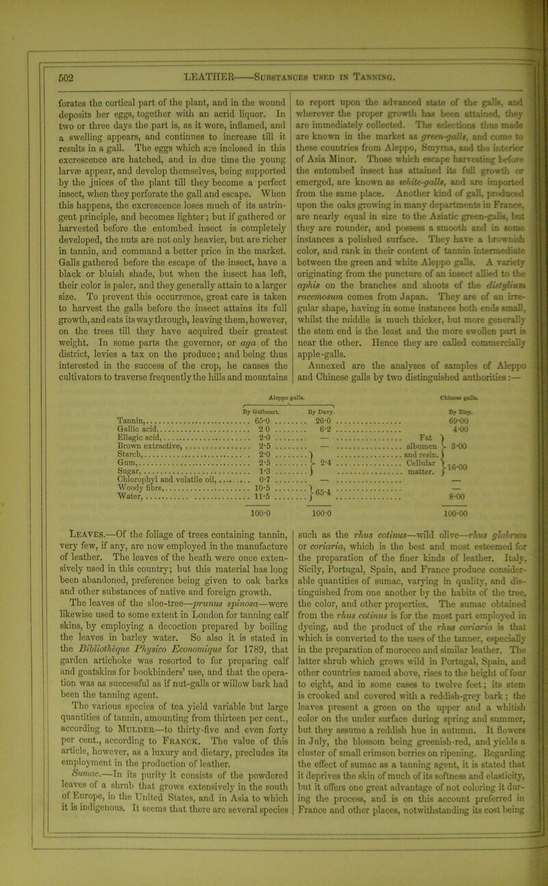 forates the cortical part of the plant, and in the wound deposits her eggs, together with an acrid liquor. In two or three days the part is, as it were, inflamed, and a swelling appears, and continues to increase till it results in a gall. The eggs which are inclosed in this excrescence are hatched, and in due time the young larvae appear, and develop themselves, being supported by the juices of the plant till they become a perfect insect, when they perforate the gall and escape. When this happens, the excrescence loses much of its astrin- gent principle, and becomes lighter; but if gathered or harvested before the entombed insect is completely developed, the nuts are not only heavier, but are richer in tannin, and command a better price in the market. Galls gathered before the escape of the insect, have a black or bluish shade, but when the insect has left, their color is paler, and they generally attain to a larger size. To prevent this occurrence, great care is taken to harvest the galls before the insect attains its full growth, and eats its way through, leaving them, however, on the trees till they have acquired their greatest weight. In some parts the governor, or aga of the district, levies a tax on the produce; and being thus interested in the success of the crop, he causes the cultivators to traverse frequently the hills and mountains to report upon the advanced state of the galls, and wherever the proper growth has been attained, they are immediately collected. The selections thus made are known in the market as green-galls, and come to these countries from Aleppo, Smyrna, and the interior of Asia Minor. Those which escape liarvesting before the entombed insect has attained its full growth or emerged, are known as ichile-gall*, and are imported from the same place. Another kind of gall, produced upon the oaks growing in many departments in France, are nearly equal in size to the Asiatic green-galls, but they are rounder, and possess a smooth and in some instances a polished surface. They have a brownish color, and rank in their content of tannin intermediate between the green and white Aleppo galls. A variety originating from the puncture of an insect allied to the aphis on the branches and shoots of the dislylium. racemosum comes from Japan. They are of an irre- gular shape, having in some instances both ends small, whilst the middle is much thicker, but more generally the stem end is the least and the more swollen part is near the other. Hence they are called commercially apple -galls. Annexed are the analyses of samples of Aleppo and Chinese galls by two distinguished authorities:— Aleppo galls. By Guibourt Tannin, 65-0 .. Gallic acid, 2 0 .. Ellagic acid, 2-0 .. Brown extractive, 2-5 .. Starch, . 2*0 .. Gum, 2-5 .. Sugar, 1*3 Chlorophyl and volatile oil, 0-7 Woody fibre, 10-5 .. Water, 11-5 .. 100-0 Leaves.—Of the foliage of trees containing tannin, very few, if any, are now employed in the manufacture of leather. The leaves of the heath were once exten- sively used in this country; but this material has long been abandoned, preference being given to oak barks and other substances of native and foreign growth. The leaves of the sloe-tree—primus spinosa—were likewise used to some extent in London for tanning calf skins, by employing a decoction prepared by boiling the leaves in barley water. So also it is stated in the Bibliotheque Physico Economigue for 1789, that garden artichoke was resorted to for preparing calf and goatskins for bookbinders’ use, and that the opera- tion was as successful as if nut-galls or willow bark had been the tanning agent. The various species of tea yield variable but largo quantities of tannin, amounting from thirteen per cent., according to Mulder—to thirty-five and even forty per cent., according to Franck. The value of this article, however, as a luxury and dietary, precludes its employment in the production of leather. Sumac.—In its purity it consists of the powdered leaves of a shrub that grows extensively in the south of Europe, in the United States, and in Asia to which it is indigenous. It seems that there are several species By Davy. . 26-0 . 6-2 — Fat — albumen . ) and resin. . J- 2-4 Cellular . ) matter. ■ j-65-4 ••••;; 100-0 Chinese galls. By Bley. 69-00 4-00 800 100-00 such as the rhus cotinus—wild olive—rhus ghbrum or coriaria, which is the best and most esteemed for the preparation of the finer kinds of leather. Italy, Sicily, Portugal, Spain, and France produce consider- able quantities of sumac, varying in quality, and dis- tinguished from one another by the habits of the tree, the color, and other properties. The sumac obtained from the rhus cotinus is for the most part employed in dyeing, and the product of the rhus coriaria is that which is converted to the uses of the tanner, especially in the preparation of morocco and similar leather. The latter shrub which grows wild in Portugal, Spain, and other countries named above, rises to the height of four to eight, and in some cases to twelve feet; its stem is crooked and covered with a reddish-grey bark ; the leaves present a green on the upper and a whitish color on the under surface during spring and summer, but they assume a reddish hue in autumn. It flowers in July, the blossom being greenish-red, and yields a cluster of small crimson berries on ripening. Regarding the effect of sumac as a tanning agent, it is stated that it deprives the skin of much of its softness and elasticity, but it offers one great advantage of not coloring it dur- ing the process, and is on this account preferred in France and other places, notwithstanding its cost being