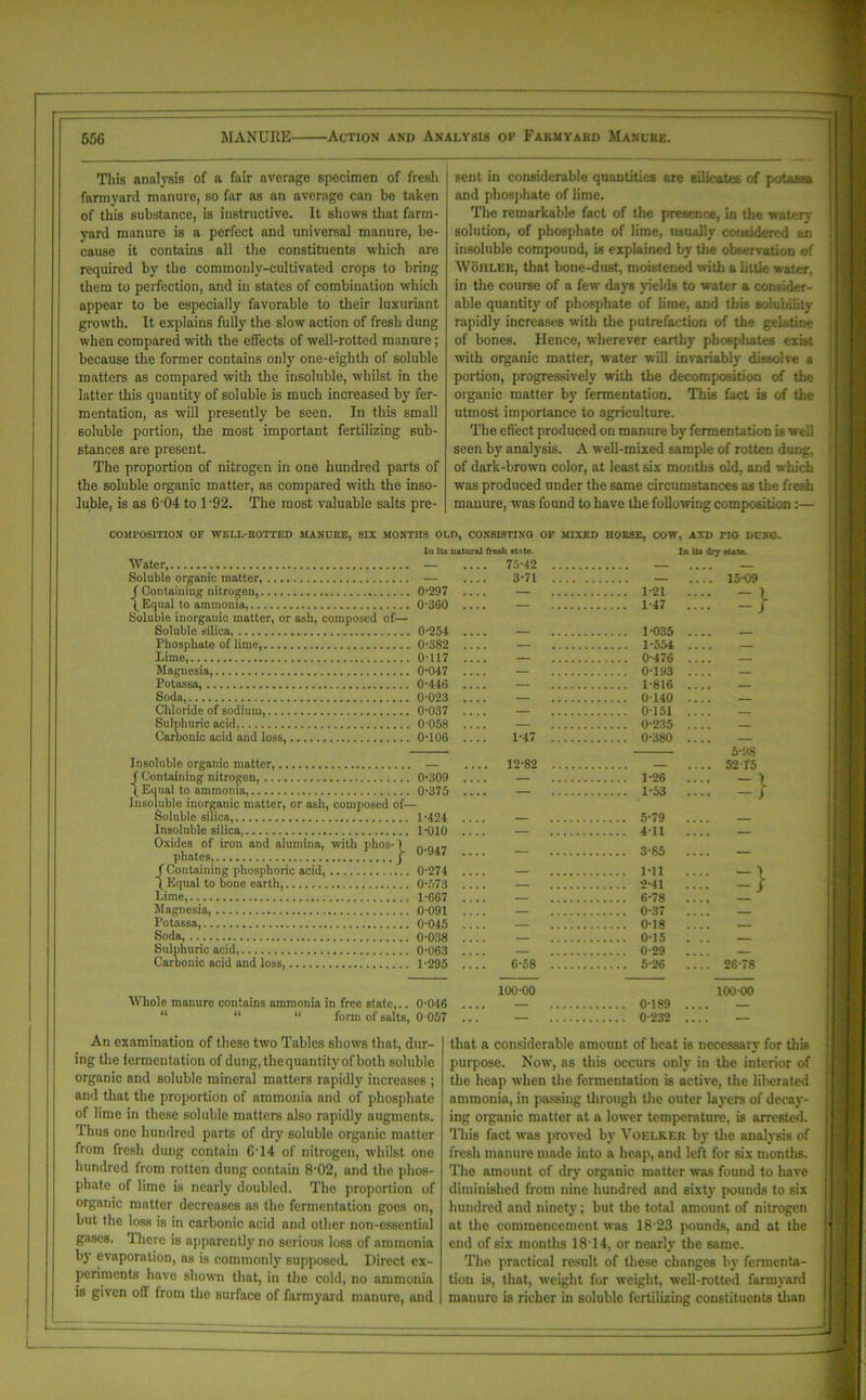 This analysis of a fair average specimen of fresh farmyard manure, so far as an average can be taken of this substance, is instructive. It shows that farm- yard manure is a perfect and universal manure, be- cause it contains all the constituents which are required by the commonly-cultivated crops to bring them to perfection, and in states of combination which appear to be especially favorable to their luxuriant growth. It explains fully the slow action of fresh dung when compared with the effects of well-rotted manure; because the former contains only one-eighth of soluble matters as compared with the insoluble, whilst in the latter this quantity of soluble is much increased by fer- mentation, as will presently be seen. In this small soluble portion, the most important fertilizing sub- stances are present. The proportion of nitrogen in one hundred parts of the soluble organic matter, as compared with the inso- luble, is as 6'04 to 1 92. The most valuable salts pre- sent in considerable quantities arc silicates of potassa and phosphate of lime. The remarkable fact of the presence, in the watery solution, of phosphate of lime, usually considered an insoluble compound, is explained by the observation of Wohler, that bone-dust, moistened with a little water, in the course of a few days yields to water a consider- able quantity of phosphate of lime, and this solubility rapidly increases with the putrefaction of the gelatine of bones. Hence, wherever earthy phosphates exist with organic matter, water will invariably dissolve a portion, progressively with the decomposition of the organic matter by fermentation. This fact is of the utmost importance to agriculture. The effect produced on manure by fermentation is well seen by analysis. A well-mixed sample of rotten dung, of dark-brown color, at least six months old, and which was produced under the same circumstances as the fresh manure, was found to have the following composition:— COMPOSITION OF WELL-HOTTED MANURE, SIX MONTHS OLD, CONSISTING OF MIXED HOESE, COW, AND TIG DUNG 111 its natural Water, — Soluble organic matter, — f Containing nitrogen, 0-297 \ Equal to ammonia. 0-360 Soluble iuorgauic matter, or ash, composed of— Soluble silica, 0-254 Phosphate of lime, 0-382 Lime, 0-117 Magnesia, 0-047 Potassa, 0-446 Soda, 0-023 Chloride of sodium, 0-037 Sulphuric acid 0-058 Carbonic acid and loss, 0-106 Insoluble organic matter, {Containing nitrogen, Equal to ammonia, Insoluble inorganic matter, or ash, composed of- Soluble silica, Insoluble silica, Oxides of iron and alumina, with phos-I phates, j ( Containing phosphoric acid, I Equal to bone earth, Lime, Magnesia, Potassa, Soda, Sulphuric acid, Carbonic acid and loss 0-309 0- 375 1- 424 1-010 0-947 0-274 0- 573 1- 667 0-091 0-045 0-038 0- 063 1- 295 Whole manure contains ammonia in free state,.. 0-046 “ “ “ form of salts, 0-057 fresh stutc. 75-42 3-71 In its dry state. 15-09 1-21 1-47 — 1-035 — 1-554 — 0-476 — 0-193 — 1-816 — 0-140 — 0-151 — 0-235 1-47 0-380 12-82 6-58 100-00 1-26 1- 53 5- 79 411 3-85 1-11 2- 41 6- 78 0-37 0-18 0-15 0-29 5-26 0-189 0-232 = } 5-98 52 15 = } = } 26-78 100-00 An examination of these two Tables shows that, dur- ing the fermentation of dung, the quantity of both soluble organic and soluble mineral matters rapidly increases ; and that the proportion of ammonia and of phosphate of lime in these soluble matters also rapidly augments. Thus one hundred parts of dry soluble organic matter from fresli dung contain G-14 of nitrogen, whilst one hundred from rotten dung contain 8-02, and the phos- phate of lime is nearly doubled. The proportion of organic matter decreases as the fermentation goes on, but the loss is in carbonic acid and other non-essential gases. 1 here is apparently no serious loss of ammonia by evaporation, as is commonly supposed. Direct ex- periments have shown that, in the cold, no ammonia is given off from the surface of farmyard manure, and that a considerable amount of heat is necessary for this purpose. Now, as this occurs only in the interior of the heap when the fermentation is active, the liberated ammonia, in passing through the outer layers of decay- ing organic matter at a lower temperature, is arrested. This fact was proved by Voelker by the analysis of fresh manure made into a heap, and left for six months. The amount of dry organic matter -was found to have diminished from nine hundred and sixty pounds to six hundred and ninety; but the total amount of nitrogen at the commencement was 18'23 pounds, and at the end of six months 18-14, or nearly the same. The practical result of these changes by fermenta- tion is, that, weight for weight, well-rotted farmyard manure is richer in soluble fertilizing constituents tliau