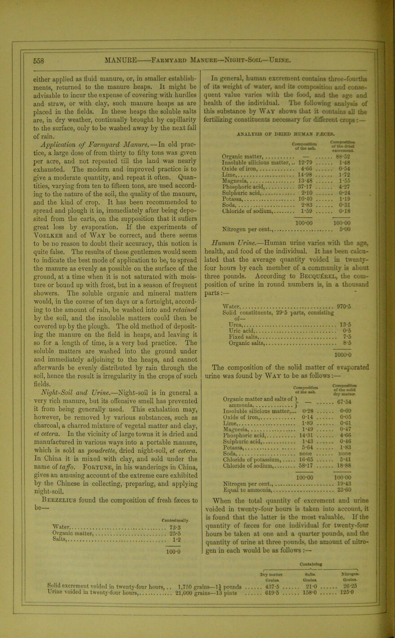 either applied as fluid manure, or, in smaller establish- ments, returned to the manure heaps. It might be advisable to incur the expense of covering with hurdles and straw, or with clay, such manure heaps as are placed in the fields. In these heaps the soluble salts are, in dry weather, continually brought by capillarity to the surface, only to be washed away by the next fall of rain. Application of Farmyard Manure.—In old prac- tice, a large dose of from thirty to fifty tons was given per acre, and not repeated till the land was nearly exhausted. The modern and improved practice is to give a moderate quantity, and repeat it often. Quan- tities, varying from ten to fifteen tons, are used accord- ing to the nature of the soil, the quality of the manure, and the kind of crop. It has been recommended to spread and plough it in, immediately after being depo- sited from the carts, on the supposition that it sutlers great loss by evaporation. If the experiments of Voelker and of Way be correct, and there seems to be no reason to doubt their accuracy, this notion is quite false. The results of these gentlemen would seem to indicate the best mode of application to be, to spread the manure as evenly as possible on the surface of the ground, at a time when it is not saturated with mois- ture or bound up with frost, but in a season of frequent showers. The soluble organic and mineral matters would, in the course of ten days or a fortnight, accord- ing to the amount of rain, be washed into and retained by the soil, and the insoluble matters could then be covered up by the plough. The old method of deposit- ing the manure on the field in heaps, and leaving it so for a length of time, is a very bad practice. The soluble matters are washed into the ground under and immediately adjoining to the heaps, and cannot afterwards be evenly distributed by rain through the soil, hence the resifit is irregularity in the crops of such fields. Niyht-Soil and Urine.—Night-soil is in general a very rich manure, but its offensive smell has prevented it from being generally used. This exhalation may, however, be removed by various substances, such as charcoal, a charred mixture of vegetal matter and clay, et cetera. In the vicinity of large towns it is dried and manufactured in various ways into a portable manure, which is sold as poudrette, dried night-soil, et cetera. In China it is mixed with clay, and sold under the name of laffo. Fortune, in his wanderings in China, gives an amusing account of the extreme care exhibited by the Chinese in collecting, preparing, and applying night-soil. Berzelius found the composition of fresh faeces to be— Ccntcslmally Water 73-3 Organic matter, 25-5 Salts 1-2 100-0 In general, human excrement contains tbree-fomths of its weight of water, arid its composition and conse- quent value varies with the food, and the age and health of the individual. The following analysis of this substance by Way shows that it contains all the fertilizing constituents necessary for different crops:— ANALYSIS OF OKI EL) IIL'MAS FAXES. Composition of the ash. Composttfoa of the dried Organic matter, Insoluble silicious matter, . — ... 88-52 .. 12-79 .. . ... 1-4 3 Oxide of iron, . 4-66 ... ... 0-54 Lime, Magnesia, . 14-98 ... ... 1-72 . 13-48 ... ... 1-55 Phosphoric acid, . 37-17 ... . . . 4-27 Sulphuric acid, ... 0-24 Potassa, . 10-40 ... ... 1-19 Soda, ,. 2-83 ... ... 0-31 Chloride of sodium, . 1-59 ... ... 0-18 100-00 100 00 Nitrogen per cent., Human Urine.—Human urine varies with the age, health, and food of the individual. It has been calcu- lated that the average quantity voided in twenty- four hours by each member of a community is about three pounds. According to Becquerel, the com- position of urine in round numbers is, in a thousand parts:— Water, Solid constituents, 29-5 parts, consisting of— Urea, Uric acid,.... Fixed salts,.. Organic salts, 970-5 13-5 0-5 7- 5 8- 5 1000-0 The composition of the solid matter of evaporated urine was found by Way to be as follows:— ammonia, Lime,. Composition ol the ash. Composition of the *ol»d dry matter. } - - ... 67-54 ... 0-28 ... ... 0-09 . 014 ... ... 0-05 . 1-89 ... ... 0-61 . 1-49 ... ... 0-47 . 14-31 ... ... 4-66 1-43 ... ... 0-46 . 5-64 ... ... 1-83 . 16-65 ... ... 5-41 . 58-17 ... ... 18-88 100-00 100 00 ... 23-60 When the total quantity of excrement and urine voided in twenty-four hours is taken into account, it is found that the latter is the most valuable. If the quantity of feces for one individual for twenty-four hours be taken at one and a quarter pounds, and the quantity of urine at three pounds, the amount of nitro- gen in each would be as follows :— Containing Pry matior. Salts Xitrogwn. Grains. Grains. Grains. . 437-5 21-0 26-25 . 619-5 158-0 125-0 Solid excrement voided in twenty-four hours, .. 1,750 grains—1J pounds Urine voided in twenty-four hours, 21,000 grains—13 pints