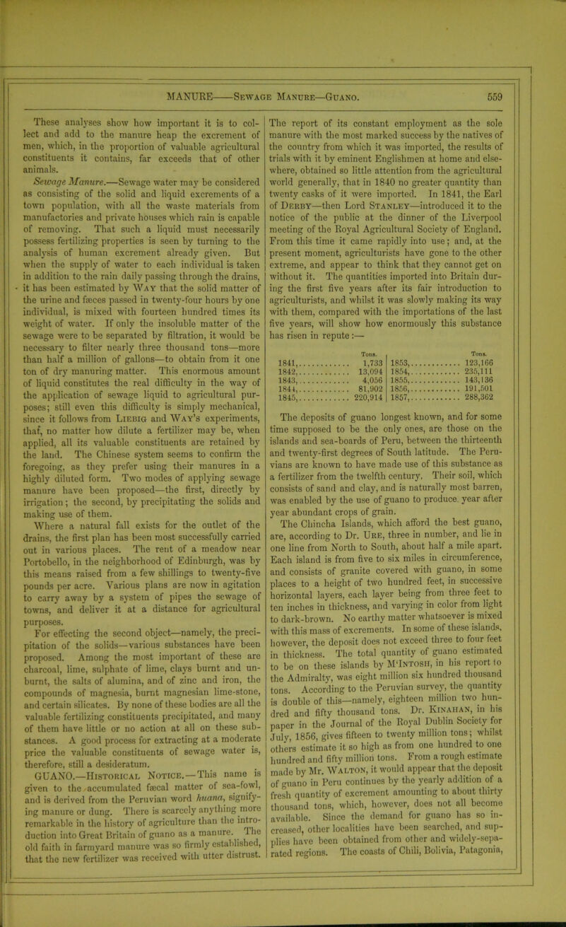 MANURE Sewage Manure—Guano. These analyses show how important it is to col- lect and add to the manure heap the excrement of men, which, in the proportion of valuable agricultural constituents it contains, far exceeds that of other animals. Sewage Manure.—Sewage water may be considered as consisting of the solid and liquid excrements of a town population, with all the waste materials from manufactories and private houses which rain is capable of removing. That such a liquid must necessarily possess fertilizing properties is seen by turning to the analysis of human excrement already given. But when the supply of water to each individual is taken in addition to the rain daily passing through the drains, it has been estimated by Way that the solid matter of the urine and feces passed in twenty-four hours by one individual, is mixed with fourteen hundred times its weight of water. If only the insoluble matter of the sewage were to be separated by filtration, it would be necessary to filter nearly three thousand tons—more than half a million of gallons—to obtain from it one ton of dry manuring matter. This enormous amount of liquid constitutes the real difficulty in the way of the application of sewage liquid to agricultural pur- poses; still even this difficulty is simply mechanical, since it follows from Liebig and Way’s experiments, thaf, no matter how dilute a fertilizer may be, when applied, all its valuable constituents are retained by the laud. The Chinese system seems to confirm the foregoing, as they prefer using their manures in a highly diluted form. Two modes of applying sewage manure have been proposed—the first, directly by irrigation; the second, by precipitating the solids and making use of them. Where a natural fall exists for the outlet of the drains, the first plan has been most successfully carried out in various places. The rent of a meadow near Portobello, in the neighborhood of Edinburgh, was by this means raised from a few shillings to twenty-five pounds per acre. Various plans are now in agitation to carry away by a system of pipes the sewage of towns, and deliver it at a distance for agricultural purposes. For effecting the second object—namely, the preci- pitation of the solids—various substances have been proposed. Among the most important of these are charcoal, lime, sulphate of lime, clays burnt and un- burnt, the salts of alumina, and of zinc and iron, the compounds of magnesia, burnt magnesian lime-stone, and certain silicates. By none of these bodies are all the valuable fertilizing constituents precipitated, and many of them have little or no action at all on these sub- stances. A good process for extracting at a moderate price the valuable constituents of sewage water is, therefore, still a desideratum. GUANO.—Historical Notice. — This name is given to the accumulated fecal matter of sea-fowl, and is derived from the Peruvian word huana, signify- ing manure or dung. There is scarcely anything more remarkable in the history of agriculture than the intio- duction into Great Britain of guano as a manure, ffhe old faith in farmyard manure was so firmly established, that the new fertilizer was received with utter distrust. 559 The report of its constant employment as the sole manure with the most marked success by the natives of the country from which it was imported, the results of trials with it by eminent Englishmen at home and else- where, obtained so little attention from the agricultural world generally, that in 1840 no greater quantity than twenty casks of it were imported. In 1841, the Earl of Derby—then Lord Stanley—introduced it to the notice of the public at the dinner of the Liverpool meeting of the Royal Agricultural Society of England. From this time it came rapidly into use; and, at the present moment, agriculturists have gone to the other extreme, and appear to think that they cannot get on without it. The quantities imported into Britain dur- ing the first five years after its fair introduction to agriculturists, and whilst it was slowly making its way with them, compared with the importations of the last five years, will show how enormously this substance has risen in repute:— 1841, 1842, 1843, 1844, 1845, Tons. Tons. 1,733 1853, 13,094 1854, 4,056 1855 81,902 1856, 220,914 1857, 123,166 235,111 143,136 161,501 288,362 The deposits of guano longest known, and for some time supposed to be the only ones, are those on the islands and sea-boards of Peru, between the thirteenth and twenty-first degrees of South latitude. The Peru- vians are known to have made use of this substance as a fertilizer from the twelfth century. Their soil, which consists of sand and clay, and is naturally most barren, was enabled by the use of guano to produce year after year abundant crops of grain. The Chincha Islands, which afford the best guano, are, according to Dr. Ure, three in number, and lie in one line from North to South, about half a mile apart. Each island is from five to six miles in circumference, and consists of granite covered with guano, in some places to a height of two hundred feet, in successive horizontal layers, each layer being from three feet to ten inches in thickness, and varying in color from light to dark-brown. No earthy matter whatsoever is mixed with this mass of excrements. In some of these islands, however, the deposit does not exceed three to four feet in thickness. The total quantity of guano estimated to be on these islands by MTntosh, in his report to the Admiralty, was eight million six hundred thousand tons. According to the Peruvian survey, the quantity is double of this—namely, eighteen million two. hun- dred and fifty thousand tons. Dr. Kinahan, in Ins paper in the Journal of the Royal Dublin Society for July, 1856, gives fifteen to twenty million tons; whilst others estimate it so high as from one hundred to one hundred and fifty million tons. From a rough estimate made by Mr. Walton, it would appear that the deposit of guano in Peru continues by the yearly addition of a fresh quantity of excrement amounting to about thirty thousand tons, which, however, does not all become available. Since the demand for guano has so in- creased, other localities have been searched, and sup- plies have been obtained from other and widely-sepa- rated regions. The coasts of Chili, Bolivia, Patagonia,