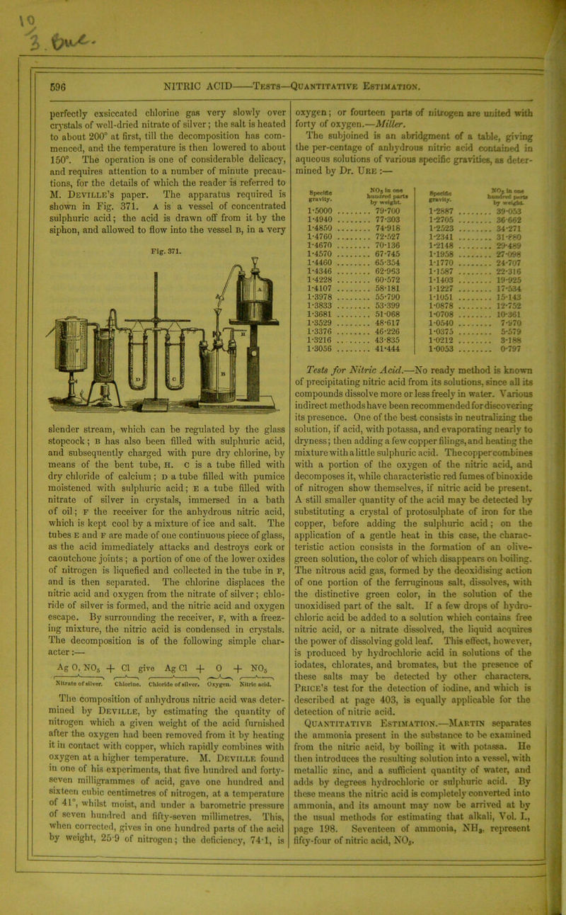 perfectly exsiccated chlorine gas very slowly over crystals of well-dried nitrate of silver; the salt is heated to about 200° at first, till the decomposition has com- menced, and the temperature is then lowered to about 150°. The operation is one of considerable delicacy, and requires attention to a number of minute precau- tions, for the details of which the reader is referred to M. Deville’s paper. The apparatus required is shown in Fig. 371. A is a vessel of concentrated sulphuric acid; the acid is drawn off from it by the siphon, and allowed to flow into the vessel b, in a very Fig. 371. slender stream, which can be regulated by the glass stopcock; b has also been filled with sulphuric acid, and subsequently charged with pure dry chlorine, by means of the bent tube, H. c is a tube filled with dry chloride of calcium ; d a tube filled with pumice moistened with sulphuric acid; E a tube filled with nitrate of silver in crystals, immersed in a bath of oil; f the receiver for the anhydrous nitric acid, which is kept cool by a mixture of ice and salt. The tubes e and f are made of one continuous piece of glass, as the acid immediately attacks and destroys cork or caoutchouc joints ; a portion of one of the lower oxides of nitrogen is liquefied and collected in the tube in F, and is then separated. The chlorine displaces the nitric acid and oxygen from the nitrate of silver; chlo- ride of silver is formed, and the nitric acid and oxygen escape. By surrounding the receiver, f, with a freez- ing mixture, the nitric acid is condensed in crystals. The decomposition is of the following simple char- acter :— Ag 0. N05 + Cl give Ag Cl -f- 0 + N0S Nitrato of silver. Chlorine. Chloride of silver* Oxygen. Nitric acid. The composition of anhydrous nitric acid was deter- mined by Deville, by estimating the quantity of nitrogen which a given weight of the acid furnished after the oxygen had been removed from it by heating it in contact with copper, which rapidly combines with oxygen at a higher temperature. M. Devii.lf. found in one of his experiments, that five hundred and forty- seven milligrammes of acid, gave one hundred and sixteen cubic centimetres of nitrogen, .at a temperature of 41 , whilst moist, and under a barometric pressure of seven hundred and fifty-seven millimetres. This, when corrected, gives in one hundred parts of the acid by weight, 259 of nitrogen; the deficiency, 74-1, is oxygen; or fourteen parts of nitrogen are united with forty of oxygen.—Miller. The subjoined is an abridgment of a table, giving the per-centagc of anhydrous nitric acid contained in aqueous solutions of various specific gravities, as deter- mined by Dr. Ube :— Specific gravity. NOa In one hundred parts by weight. Specific gravity. KOj in one hundred |wrtt by weight. 1-5000 ... 79-700 1-2887 ... 39-053 1-4940 ... 77-303 1-2705 ... 36 662 1-4859 ... 74-918 1-2523 ... 34-271 1-4700 ... 72-527 1-2341 ... 31-880 1-4670 ... 70-136 1-2148 ... 29-489 1-4570 ... 67-745 1-1958 ... 27-098 1-4460 ... 65-354 1-1770 ... 24-707 1-4346 ... 62-953 1-1587 ... 22-316 1-4228 ... 60-572 1-1403 ... 19-925 1-4107 .. . 58-181 1-1227 ... 17-534 1-3978 ... 55-790 1-1051 ... 15-143 1-3833 ... 53-399 1-0878 ... 12-752 1-3681 ... 51-068 1-0708 ... 10-361 1-3529 ... 48-617 1-0540 ... 7-970 1-3376 ... 46-226 1-0375 ... 5-579 1-3216 .. 43-835 1-0212 ... 3-188 1-3056 ... 41-444 1-0053 ... 0-797 Tests for Nitric Acid.—No ready method is known of precipitating Ditric acid from its solutions, since all its compounds dissolve more or less freely in water. Various indirect methods have been recommended for discovering its presence. One of the best consists in neutralizing the solution, if acid, with potassa, and evaporating nearly to dryness; then adding a few copper filings, and heating the mixture with a little sulphuric acid. The copper combines with a portion of the oxygen of the nitric acid, and decomposes it, while characteristic red fumes of binoxide of nitrogen show themselves, if nitric acid be present. A still smaller quantity of the acid may be detected by substituting a crystal of protosulphate of iron for the copper, before adding the sulphuric acid; on the application of a gentle heat in this case, the charac- teristic action consists in the formation of an olive- green solution, the color of which disappears on boiling. The nitrous acid gas, formed by the deoxidising action of one portion of the ferruginous salt, dissolves, with the distinctive green color, in the solution of the unoxidised part of the salt. If a few drops of hydro- chloric acid be added to a solution which contains free nitric acid, or a nitrate dissolved, the liquid acquires the power of dissolving gold leaf. This effect, however, is produced by hydrochloric acid in solutions of the iodates, chlorates, and bromates, but the presence of these salts may be detected by other characters. Price’s test for the detection of iodine, and which is described at page 403, is equally applicable for the detection of nitric acid. Quantitative Estimation.—Martin separates the ammonia present in the substance to be examined from the nitric acid, by boiling it with potassa. He then introduces the resulting solution into a vessel, with metallic zinc, and a sufficient quantity of water, and adds by degrees hydrochloric or sulphuric acid. By these means the nitric acid is completely converted into ammonia, and its amount may now be arrived at by the usual methods for estimating that alkali, Vol. I., page 198. Seventeen of ammonia, NHa. represent fifty-four of nitric acid, NOa.