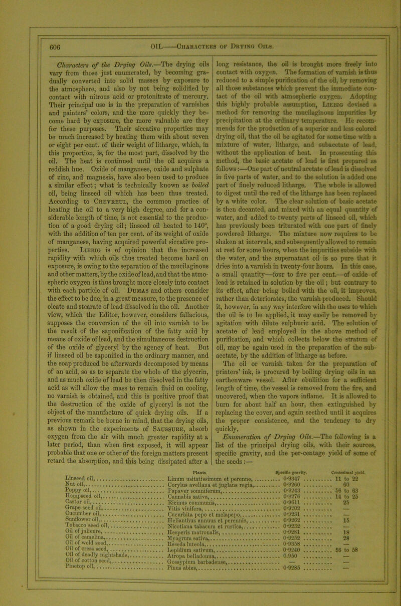 006 OIL Characters of Buying Oiuj. Characters of the Drying Oils.—The drying oils vary from those just enumerated, by becoming gra- dually converted into solid masses by exposure to the atmosphere, and also by not being solidified by contact with nitrous acid or protonitrate of mercury. Their principal use is in the preparation of varnishes and painters’ colors, and the more quickly they be- come hard by exposure, the more valuable are they j for these purposes. Their siccative properties may be much increased by heating them with about seven or eight per cent, of their weight of litharge, which, in this proportion, is, for the most part, dissolved by the oil. The heat is continued until the oil acquires a reddish hue. Oxide of manganese, oxide and sulphate of zinc, and magnesia, have also been used to produce a similar effect; what is technically known as boiled oil, being linseed oil which has been thus treated. According to Ciievreul, the common practice of heating the oil to a very high degree, and for a con- siderable length of time, is not essential to the produc- tion of a good drying oil; linseed oil heated to 140°, with the addition of ten per cent, of its weight of oxide of manganese, having acquired powerful siccative pro- perties. Liebig is of opinion that the increased rapidity with which oils thus treated become hard on exposure, is owing to the separation of the mucilaginous and other matters, by the oxide of lead, and that the atmo- spheric oxygen is thus brought more closely into contact with each particle of oil. Dumas and others consider the effect to be due, in a great measure, to the presence of oleate and stearate of lead dissolved in the oil. Another view, which the Editor, however, considers fallacious, supposes the conversion of the oil into varnish to be the result of the saponification of the fatty acid by means of oxide of lead, and the simultaneous destruction of the oxide of glyceryl by the agency of heat. But if linseed oil be saponified in the ordinary manner, and the soap produced be afterwards decomposed by means of an acid, so as to separate the whole of the glycerin, and as much oxide of lead be then dissolved in the fatty acid as will allow the mass to remain fluid on cooling, no varnish is obtained, and this is positive proof that the destruction of the oxide of glyceryl is not the object of the manufacture of quick drying oils. If a previous remark be borne in mind, that the drying oils, as shown in the experiments of Saussuee, absorb oxygen from the air with much greater rapidity at a later period, than when first exposed, it will appear probable that one or other of the foreign matters present retard the absorption, and this being dissipated after a long resistance, the oil is brought more freely into contact with oxygen. The formation of varnish is thus reduced to a simple purification of the oil, by removing all those substances which prevent the immediate con- tact of the oil with atmospheric oxygen. Adopting this highly probable assumption, Liebig devised a method for removing the mucilaginous impurities by precipitation at the ordinary temperature. He recom- mends for the production of a superior and less colored drying oil, that the oil be agitated for some time with a mixture of water, litharge, and subacetate of lead, without the application of heat. In prosecuting this method, the basic acetate of lead is first prepared as follows:—One part of neutral acetate of lead is dissolved in five parts of water, and to the solution is added one part of finely reduced litharge. The whole is allowed to digest until the red of the litharge has been replaced by a white color. The clear solution of basic acetate is then decanted, and mixed with an equal quantity of water, and added to twenty parts of linseed oil, which has previously been triturated with one part of finely powdered litharge. The mixture now requires to be shaken at intervals, and subsequently allowed to remain at rest for some hours, when the impurities subside with the water, and the supernatant oil is so pure that it dries into a varnish in twenty-four hours. In this case, a small quantity—four to five per cent.—of oxide of lead is retained in solution by the oil; but contrary to its effect, after being boiled with the ofl, it improves, rather than deteriorates, the varnish produced. Should it, however, in any way interfere with the uses to which the oil is to be applied, it may easily be removed by agitation with dilute sulphuric acid. The solution of acetate of lead employed in the above method of purification, and which collects below the stratum of oil, may be again used in the preparation of the sub- acetate, by the addition of litharge as before. The oil or varnish taken for the preparation of printers’ ink, is procured by boiling drying oils in an earthenware vessel. After ebullition for a sufficient length of time, the vessel is removed from the fire, and uncovered, when the vapors inflame. It is allowed to burn for about half an hour, then extinguished by replacing the cover, and again seethed until it acquires the proper consistence, and the tendency to dry quickly. Enumeration of Drying Oils.—The following is a list of the principal drying oils, with their sources, specific gravity, and the per-centage yield of some of the seeds:— Centesimal yield 11 to 22 60 66 to 63 14 to 25 25 15 18 28 56 to 58 Plants. Specific gravity. Linseed oil Linum usitatissimum et perenne, 0-9347 .. Nut oil,. Corylus avellana etjuglans regia, 0-9260 .. Poppy oil,... Papaver somniferuni, 0-9243 .. Hempseed oil, Cannabis sativa, 0-9276 .. Castor oil,... Ricinus communis, 0-9611 .. Grape seed oil, Vitis vinifera, 0-9202 .. Cucumber oil, Cucurbita pepo et melnpepo, 0-9231 .. Sunflower oil,.. Helianthus annuus et perennis, 0-9262 .. Tobacco seed oil, Nicotiana tabacum et rustica, 0-9232 .. Oil of julienre, Ilcsperis matronalis, 0-9281 .. Oil ot camelina, Myagrum saliva, 0-9252 .. Oil of weld seed Reseda luteola, : 0-9358 .. Oil of cress seed, I.epidium sativum, 0-9240 .. Oil of deadly nightshade, Atropa belladonna, 0.950 .. Oil of cotton seed,. Gossypimn barbadensc, —