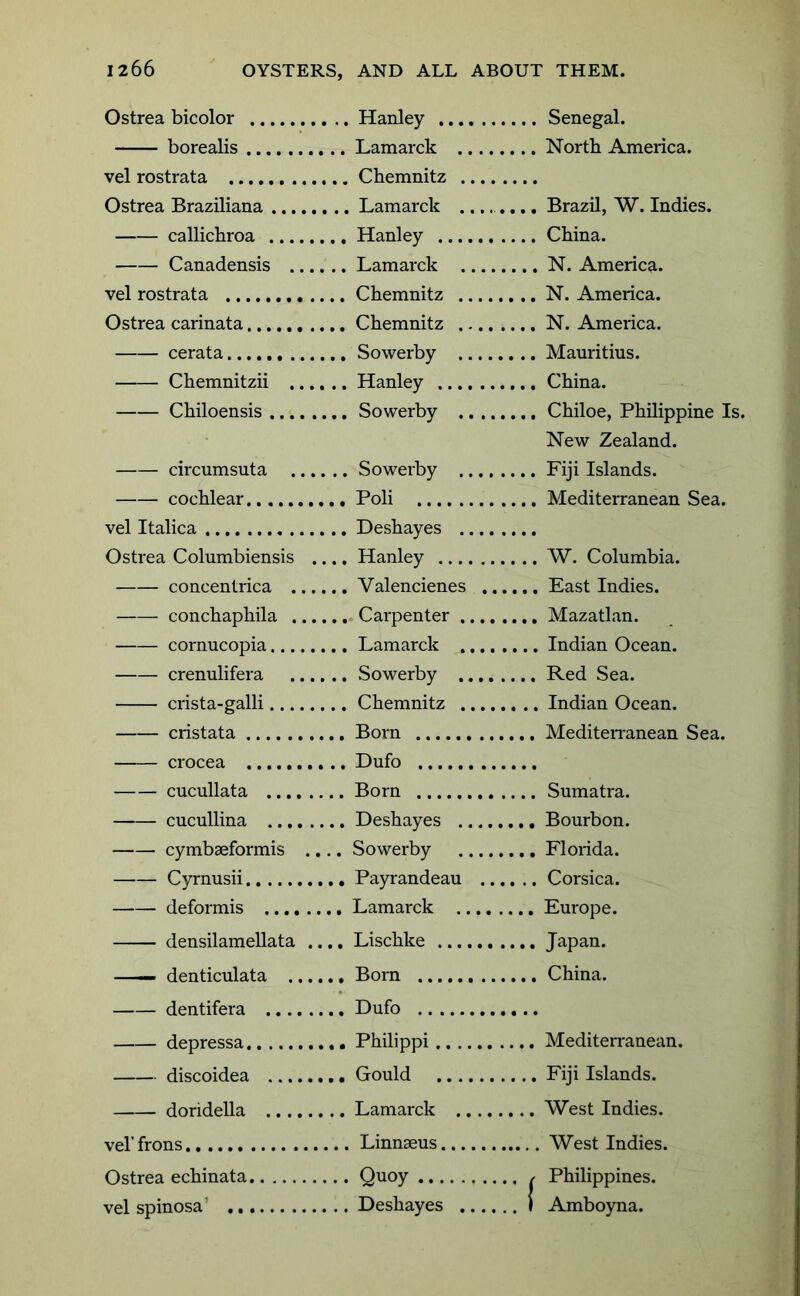 Ostrea bicolor borealis vel rostrata Ostrea Braziliana .... callicbroa .... Hanley Canadensis .. vel rostrata Ostrea carinata cerata Chemnitzii .. Chiloensis ..,. .... Sowerby New Zealand. circumsuta .. cochlear .... Poli vel Italica Ostrea Columbiensis .... Hanley concentrica .. conchaphila .. cornucopia.... crenulifera crista-galli .... Chemnitz cristata crocea cucullata .... cucullina .... cymbaeformis .... Sowerby Cyrnusii deformis .... densilamellata .... Lischke —— denticulata .. dentifera .... depressa discoidea .... doridella .... .... Lamarck vel' frons Ostrea echinata .... Quoy ,, / Philippines. vel spinosa’ ,. 1 Amboyna.