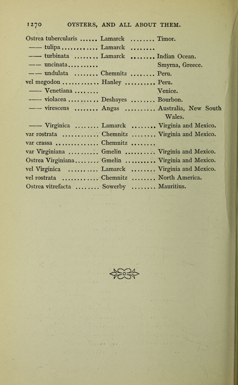Ostrea tubercularis Lamarck . tulipa Lamarck . turbinata Lamarck , uncinata Smyrna, Greece. undulata Chemnitz . vel megodon Hanley .,. Venetiana Venice. violacea Deshayes virescens Angas ... Wales. Virginica Lamarck , var rostrata Chemnitz var crassa Chemnitz . var Virginiana Gmelin ... Virginia and Mexico. Ostrea Virginiana Gmelin .. , vel Virginica Lamarck . vel rostrata Chemnitz , North America. Ostrea vitrefacta Sowerby . Mauritius.