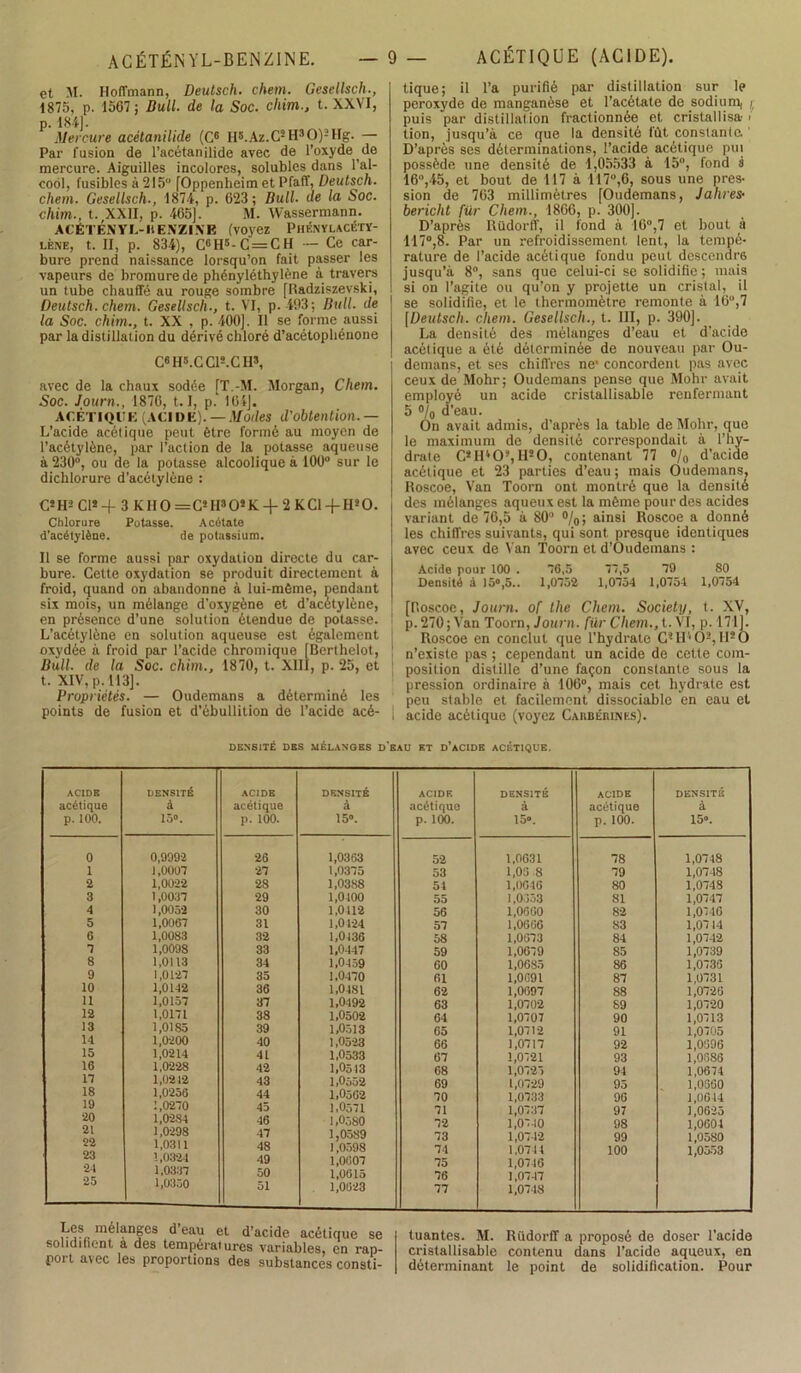 et M. Hoffmann, Deutsch. chem. Gesellsch., 1875, p. 1567; Bull, de la Soc. chim., t. XXVI, p. 181). Mercure acétanilide (C6 IH.Az.C3 H3O)- Hg. — Par fusion de l’acétanilide avec de l’oxyde de mercure. Aiguilles incolores, solubles dans l’al- cool, fusibles à 215 [Oppenheim et Pfaff, Deutsch. chem. Gesellsch-, 1874, p. 623; Bull, de la Soc. chim., t. XXII, p. 465). M. Wassermann. ACÉTÉN Y I.-lt EXZI.NB (voyez Phknylacéty- lène, t. II, p. 834), C6H5- C = C H — Ce car- bure prend naissance lorsqu’on fait passer les vapeurs de bromure de phényléthylène à travers un tube chauffé au rouge sombre [Radziszevski, Deutsch. chem. Gesellsch., t. VI, p. 493; Bull, de la Soc. chim,, t. XX , p. 460). Il se forme aussi par la distillation du dérivé chloré d’acétophénone C6H5.CC1S.CH5, avec de la chaux sodée [T.-M. Morgan, Chem. Soc. Journ., 1876, 1. 1, p.' 164). ACÉTIQUE (ACIDE).—Modes d'obtention.— L’acide acétique peut être formé au moyen de l’acétylène, par l’action de la potasse aqueuse à 230°, ou de la potasse alcoolique à 100° sur le dichlorure d’acétylène : C!H2 Cl* -D 3 KIIO =C*H9OîK 2 KC1 -J— II*O. Chlorure Potasse. Acétate d’acétylène. de potassium. Il se forme aussi par oxydation directe du car- bure. Cette oxydation se produit directement à froid, quand on abandonne a lui-même, pendant six mois, un mélange d'oxygène et d’acétylène, en présence d’une solution étendue de potasse. L’acétylène en solution aqueuse est également oxydée à froid par l’acide chromique [Berthelot, Bull, de la Soc. chim., 1870, t. XIII, p. 25, et t. XIV, p. 113]. Propriétés. — Oudemans a déterminé les points de fusion et d’ébullition de l’acide acé- tique; il l’a purifié par distillation sur le peroxyde de manganèse et l’acétate de sodium, < puis par distillation fractionnée et cristallisa- > tion, jusqu’à ce que la densité fût constante. D’après ses déterminations, l’acide acétique put possède une densité de 1,05533 à 15°, fond a 16°,45, et bout de 117 à 117°,6, sous une pres- sion de 763 millimètres [Oudemans, Jahres• bericht für Chem., 1866, p. 300). D’après Rüdorff, il fond à 16°,7 et bout à 117°,8. Par un refroidissement, lent, la tempé- rature de l’acide acétique fondu peut descendra jusqu’à 8°, sans que celui-ci se solidifie; mais si on l’agite ou qu’on y projette un cristal, il se solidifie, et le thermomètre remonte à 10,7 [Deutsch, chem. Gesellsch,, t. III, p. 390). La densité des mélanges d’eau et d’acide acétique a été déterminée de nouveau par Ou- demans, et ses chiffres ne' concordent pas avec ceux de Mohr; Oudemans pense que Mohr avait employé un acide cristallisable renfermant 5 % d’eau. On avait admis, d’après la table de Mohr, que le maximum de densité correspondait à l’hy- drate CîH40?,H20, contenant 77 °/0 d’acide acétique et 23 parties d’eau; mais Oudemans, Roscoe, Van Toorn ont montré que la densité des mélanges aqueux est la même pour des acides variant de 76,5 à 80° %; ainsi Roscoe a donné les chiffres suivants, qui sont presque identiques avec ceux de Van Toorn et d’Oudemans : Acide pour 100 . 76,5 77,5 79 80 Densité à 15»,5.. 1,0752 1,0754 1,0754 1,0754 [lloscoe, Journ. of the Chem. Society, t. XV, p. 270; Van Toorn, Journ, für Chem., t. VI, p. 171). Roscoe en conclut que l’hydrate G*H4 Os, 11*0 n’existe pas ; cependant un acide de cette com- position distille d’une façon constante sous la pression ordinaire à 106°, mais cet hydrate est peu stable et facilement dissociable en eau et acide acétique (voyez Caiibéiunks). DENSITÉ DES MÉLANGES D’EAU ET D’ACIDE ACÉTIQUE. ACIDE acétique p. 100. DENSITÉ à 15». ACIDE acétique p. 100. DENSITÉ à 15». ACIDE acétique p. 100. DENSITÉ à 15®. ACIDE acétique p. 100. DENSITÉ à 15». 0 0,9992 26 1,0363 52 1,0631 78 1,0748 1 ) ,0007 27 1,0375 53 1,00 8 79 1,0748 2 1,0022 28 1,0388 51 1,0646 80 1,0748 3 1,0037 29 1,0400 55 1,0353 81 1,0747 4 1,0052 30 1,0112 56 1,0600 82 1,0746 5 1,0067 31 1,0124 57 1,0666 83 1,0714 G 1,0083 32 1,0136 58 1,0673 84 1,0742 7 1,0098 33 1,0447 59 1,0679 85 1,0739 8 1,0113 34 1,0459 60 1,0685 86 1,0736 9 1,0127 35 1,0470 61 1,0691 87 1,0731 10 1,0142 36 1,0181 62 1,0697 88 1,0726 11 1,0157 37 1,0492 63 1,0702 89 1,0720 12 1,0171 38 1,0502 64 1,0707 90 1,0713 13 1,0185 39 1,0513 65 1,0712 91 1,0705 14 1,0200 40 1,0523 66 1,0717 92 1,0696 15 1,0214 41 1,0533 67 1,0721 93 1,0686 16 1,0228 42 1,0513 68 1,0723 94 1,0674 17 1,0212 43 1,0552 69 1,0729 95 1,0360 18 1,0256 44 1,0502 70 1,0733 96 1,0614 19 : ,0270 45 1,0571 71 1,0737 97 ] ,0625 20 1,0284 46 1,0580 72 1,0740 98 l’oeoi 21 22 23 1,0298 1,0311 1,0324 47 48 49 1,0589 1,0598 1,0607 73 74 75 1,0742 1,0714 1,0746 99 100 1,0580 1,0553 24 1,0337 50 1,0615 76 ] ,0747 25 1,0330 51 1,0023 77 1,0748 Les méknges d’eau et d’acide acétique se solidifient a des températures variables, en rap- port avec les proportions des substances consti- tuantes. M. Rüdorff a proposé de doser l’acide cristallisable contenu dans l’acide aqueux, en déterminant le point de solidification. Pour