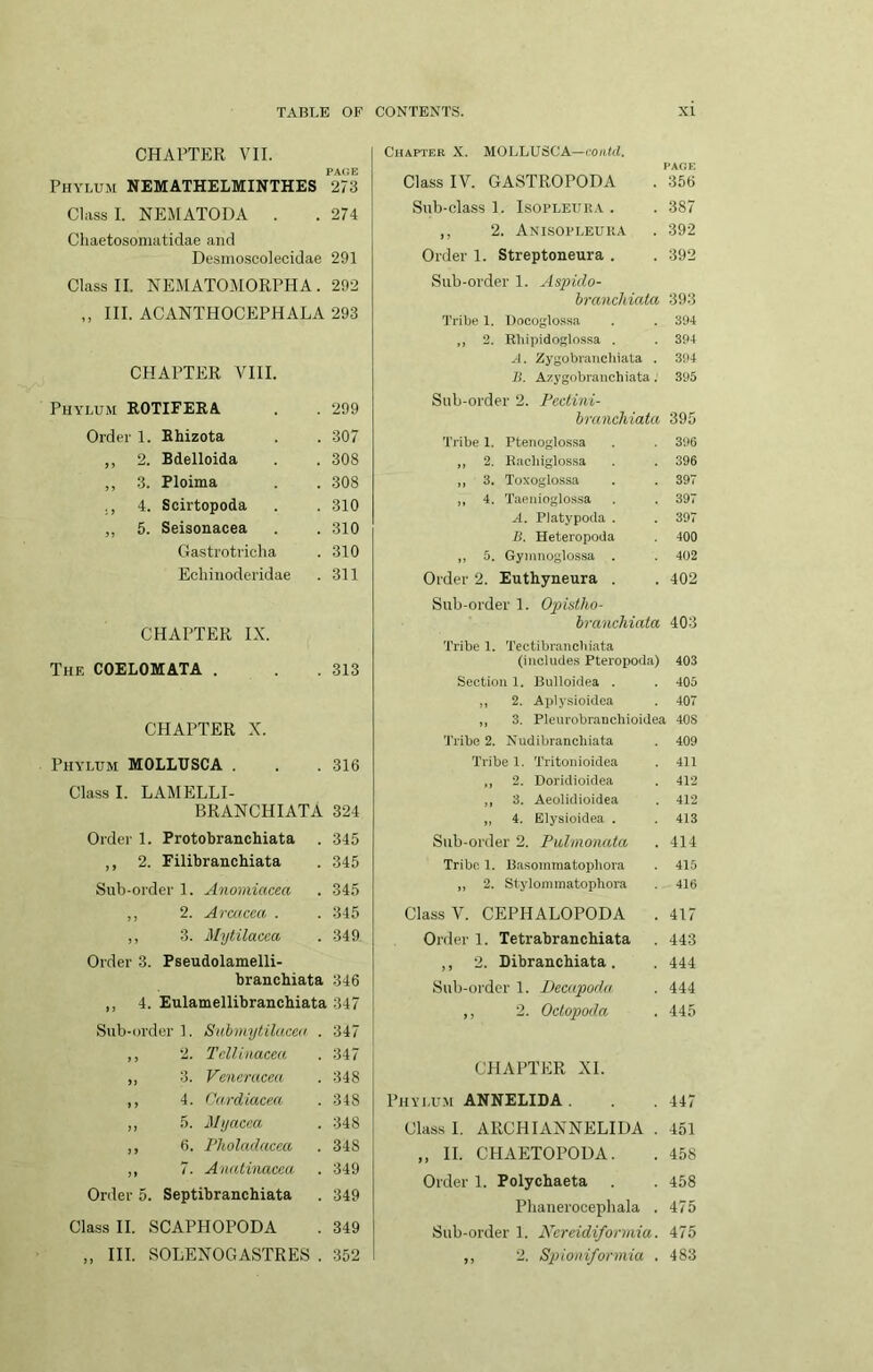 CHAPTER VII. PAGE Phylum NEMATHELMINTHES 273 Class I. NEMATODA . . 274 Cliaetosoniatidae and Desnio.scolecidae 291 Class II. NEMATOMORPHA . 292 ,, III. ACANTHOCEPHALA 293 CHAPTER VIII Phylum ROTIFERA . 299 Order 1. Rhizota . 307 ) 2. Bdelloida . 308 „ 3. Ploima . 308 = , 4. Scirtopoda . 310 „ 5. Seisouacea . 310 Gastrotricha . 310 Echiuoderidae . 311 CHAPTER IX. The coelomata . .313 CHAPTER X. Phylum MOLLUSCA . . . 316 Class I. LAMELLI- BRANCHIATA 324 Order 1. Protobranchiata . 345 ,, 2. Filibranchiata . 345 Sub-order 1. Anomiacea . 345 ,, 2. Armcea . . 345 ,, 3. Mytilacca . 349 Order 3. Pseudolamelli- branchiata 346 ,, 4. Eulamellibranchiata 347 Sub-order 1. Suhmytiluccd . 347 2. Tcllinaceu . 347 3. Veneracca . 348 4. Cm'diacea . 348 5. Myacca . 348 6. Fholadacm . 348 7. Auatinacea . 349 Order 5. Septibranchiata . 349 Class II. SCAPHOPODA . 349 „ III. SOLENOGASTRES . 352 Chapter X. MOLLUSCA—contd. PAGE Class IV. GASTROPODA . 356 Sub-class 1. Isoi’LEURA . . 387 ,, 2. Anisopleuka . 392 Order 1. Streptoneura . . 392 Sub-order 1. Aspido- h'ancMata 393 Tribe 1. Docoglos.sa . . 394 ,, 2. Rliipidoglossa . . 394 A. Zygobrauchiata . 394 B. Azygobraiichiata. 395 Sub-order 2. Peclini- branchiata 395 Tribe 1. Pfceiioglossa . . 396 ,, 2. Hachiglossa . . 396 „ 3. Toxoglossa . . 397 ,, 4. Taeiiioglossa . . 397 A. Platypoda . . 397 B. Heteropoda . 400 ,, 5. Gynmoglossa . . 402 Order 2. Euthyneura . . 402 Sub-order 1. Ophtho- hranchiata 403 Tribe 1. Tectibrancliiata (includes Pteropoda) 403 Section 1. Bulloidea . . 405 „ 2. Aply.sioidca . 407 „ 3. Pleurobrancliioidea 40S Tribe 2. Nudibranchiata . 409 Tribe 1. Triton ioidea . 411 ,, 2. Doridioidea . 412 „ 3. Aeolidioidea . 412 „ 4. Blysioidea . . 413 Sub-order 2. Pulmonata . 414 Tribe 1. Basommatopliora . 415 „ 2. Stylommatophora . 416 Class V. CEPHALOPODA . 417 Order 1. Tetrabranchiata , 443 ,, 2. Dibrancbiata . . 444 Sub-order 1. Decapodn . 444 ,, 2. Oclopoda . 445 CPIAPTER XL Phvlu.m ANNELIDA . . 447 Class I. ARCHIANNELIDA . 451 ,, II. CHAETOPODA. . 458 Order 1. Polychaeta . . 458 Phanerooepbala . 475 Sub-order 1. Kcreidiformia. 475 ,, 2. Spioniformia . 483