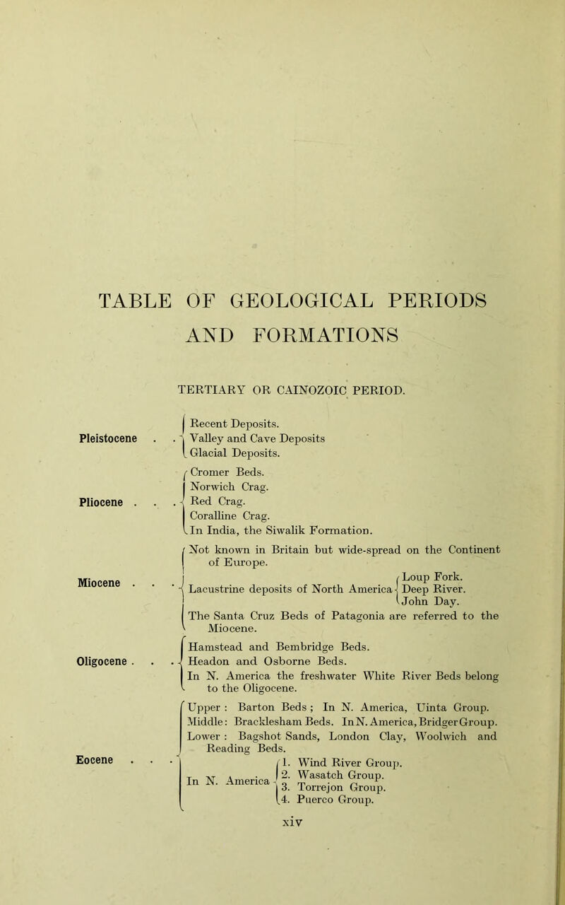 TABLE Pleistocene Pliocene . Miocene . Oligocene . Eocene OF GEOLOGICAL PERIODS AND FORMATIONS TERTIARY OR CAINOZOIC PERIOD. j Recent Deposits. Valley and Cave Deposits [ Glacial Deposits. l' Cromer Beds. (Norwich Crag. Red Crag. Coralline Crag. In India, the Siwalik Formation. Not known in Britain but wide-spread on the Continent of Europe. / Loup Fork. Lacustrine deposits of North America j Deep River. tjohn Day. The Santa Cruz Beds of Patagonia are referred to the Miocene. Hamstead and Bembridge Beds. Headon and Osborne Beds. In N. America the freshwater White River Beds belong to the Oligocene.  Upper : Barton Beds ; In N. America, Uinta Group. Middle: BrackleshamBeds. InN.America,BridgerGroup. Lower : Bagshot Sands, London Clay, Woolwich and Reading Beds. In N. America - T II: W'ind River Groufi. Wasatch Group. Torrejon Group. Puerco Group.