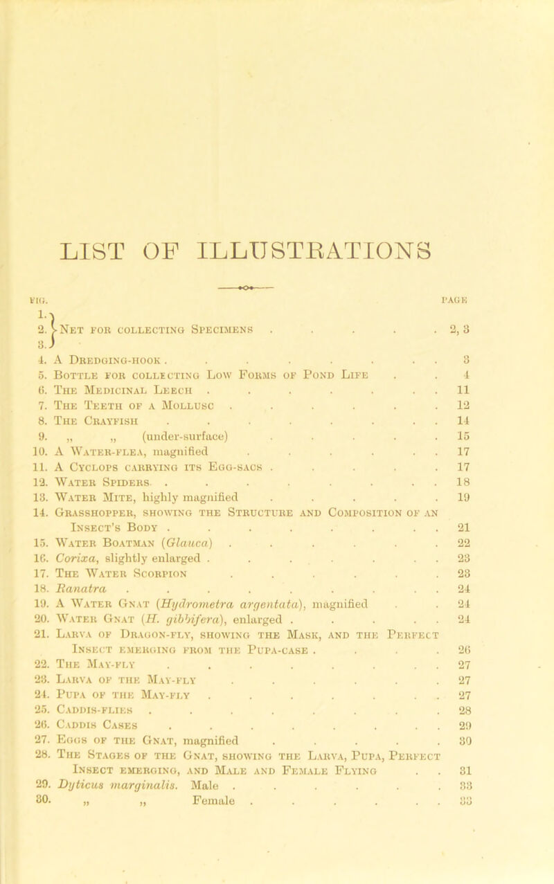 LIST OF ILLUSTKATIONS fu;. I’AUK 1. 2. 3. 4. A Dbedging-hook ........ 5. Bottle eok collecting Low Fokms of Pond Life 3. The Medicinal Leech . . . . . . . 7. The Teeth of a Mollusc ...... 8. The Crayfish ........ 9. „ „ (under-surface) ..... 10. A Watek-flea, inugnifled . . . . . 11. A Cyclops c.yrbying its Egg-sacs ..... 13. Water Spiders. .... .... 13. Water Mite, highly magnified ..... 14. Grasshopper, showing the Structure and Composition of an Insect’s Body ........ 13. Water Boatman [Glauca] ...... 16. Corixa, slightly enlarged . . . . . . . 17. The Water Scorpion ...... 18. Eanatra ......... 19. A Water Gnat (Hijdrometra argentata), magnified 20. Water Gnat (Lf. gibbifera), enlarged . . . . . 21. L.uiva of Dragon-fly, showing the Mask, and the Perfect Insect emerging from the Pupa-case .... 22. The May-fly ........ 23. Larva of the Mav-fly ...... 24. Pupa of the May-fj.y . . . . . 25. C.VDDIS-FLIKS ........ 20. Caddis Cases . . . . . . . 27. Eggs op the Gn.at, magnified . . . . . 28. The Stages of the Gnat, showing the L.vrva, Pupa, Perfect Insect emerging, and M.vle and Female Flying 29. Dyticm margmalis. Male ...... 80. „ „ Female . . . . . . } Net for collecting Specimens 2,3 3 4 11 12 14 15 17 17 18 19 21 22 23 23 24 24 24 20 27 27 27 28 29 30 31 83