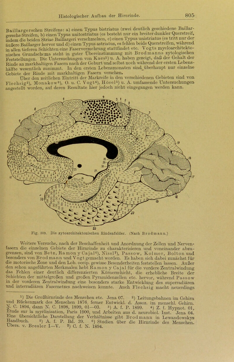 Bail 1 arger sehen Streifens: a) einen Typus bistriatus (zwei deutlich geschiedene Baillar- gersohe Streifen, b) einen Typus unitostriatus (es besteht nur ein breiter dunkler Querstreif, mdem die beiden Striae Baillargeri verschmelzen, c) einen Typus unistriatus (es tritt nur der äußere Baillarger hervor und d) einen Typus astriatus, es fehlen beide Querstreifen, wahrend in allen tieferen Schichten eine Faservermehrung stattfindet etc. Vogts myeloarchitekto- nisches Grundschema steht in guter Übereinstimmung mit Brodmanns zytologischen Feststellungen. Die Untersuchungen von Kaes1) u. A. haben gezeigt, daß der Gehalt der Rinde an markhaltigen Fasern nach der Geburt und selbst noch während der ersten Lebens- hälfte wesentlich zunimmt. In den ersten Lebensmonaten sind,_überhaupt nur einzelne Gebiete der Rinde mit markhaltigen Fasern versehen. Über den zeitlichen Eintritt der Markreife in den verschiedenen Gebieten sind von Flechsig2), Monakow3), 0. u. C. Vogt4), Hösel5 *) u. A. umfassende Untersuchungen angestellt worden, auf deren Resultate hier jedoch nicht eingegangen werden kann. .qv. bc. o § o’olo0 '•$5.0 • • •’ o • • • Fig. 303. Die zytoarchitektonischen Rindenfelder. (Nach Brodmann.) Weitere Versuche, nach der Beschaffenheit und Anordnung der Zellen und Nerven- fasern die einzelnen Gebiete der Hirnrinde zu charakterisieren und voneinander abzu- grenzen, sind von Betz, Ramon y Cajal0), Nissl7), Passow, Kolmer, Bolton und besonders von Brod mann und Vogt gemacht worden. Es haben sich dabei zunächst für die motorische Zone und den Lob. occip. gewisse Besonderheiten feststellen lassen. Außer den schon angeführten Merkmalen hebt Ra mon y Cajal für die vordere Zentralwindung das Fehlen einer deutlich differenzierten Kömerschicht, die erhebliche Breite der Schichten der mittelgroßen und großen Pyramidenzcllen etc. hervor, während Passow in der vorderen Zentralwindung eine besonders starke Entwicklung des superradiären und interradiären Fasernetzes nachweisen konnte. Auch Flechsig macht neuerdings 1) Die Großhirnrinde des Menschen etc. Jena 07. 2) Leitungsbahnen im Gehirn und Rückenmark des Menschen 1876, ferner Entwickl. d. Assoz. im menschl. Gehirn. ¥• C. 1894, dann N. C. 1898, 1899, 01—03. 3) a. f. P. 1899. 4) Z. f. Hypnot. 01, Etüde sur la myelinisation, Paris 1900, und Arbeiten aus d. neurobiol. Inst. Jena 04. Eine übersichtliche Darstellung der Verhältnisse gibt Brodmann in Lewandowskys Handbuch. 5) A. f. P. Bd. 39. °) Studien über die Hirnrinde des Menschen. Ubers, v. Bresler I—V. 7) C. f. N. 1894.