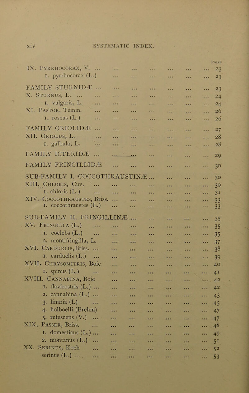 IX. Pyrrhocokax, V I. pyrrhocorax (L.) FAMILY STURNIDyE X. Sturnus, L I. vulgaris, L. ... ... ... XL Pastor, Temm. I. roseus (L.) FAMILY ORIOLIDyE XII. Oriolus, L. I. galbula, L. FAMILY ICTERIDyE FAMILY FRINGILLIDyE SUB-FAMILY I. COCCOTPIRAUSTINyE XIII. Chloris, Cuv I. chloris (L.) XIV. COCCOTHRAUSTES, Briss I. coccothraustes (L.) SUB-FAMILY II. FRINGILLINyE ... XV. Fringilla (L.) 1. coelebs (L.) 2. montifringilla, L. XVI. Carduelis, Briss I. carduelis (L.) XVII. Chrysomitris, Boie I. spinus (L.) XVIII. Cannabina, Boie 1. flavirostris (L.) ... 2. cannabina (L.) ... 3. linaria (L) 4. holboelli (Brehm) 5. rufescens (V.) ... XIX. Passer, Briss 1. domesticus (L.) ... 2. montanus (L.) ... XX. Serinus, Koch serinus (L.)