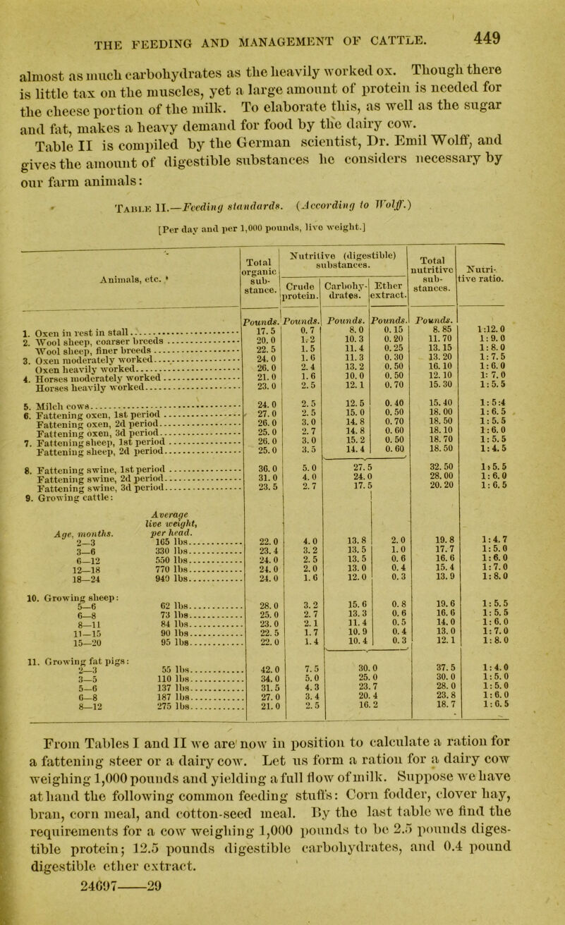 almost as mucli carbohydrates as the heavily worked ox. Though there is little tax on the muscles, yet a large amount of protein is needed for the cheese portion of the milk. To elaborate this, as well as the sugar and fat, makes a heavy demand for food by the dairy cow. Table II is compiled by the German scientist, Dr. Emil Wolff, and gives the amount of digestible substances he considers necessary by our farm animals: Table II.—Feeding standards. (According to Jl olff.) [Per day and per 1,000 pounds, live weight.] Animals, etc. * 1. Oxen in rest in stall 2. Wool sheep, coarser breeds Wool sheep, finer breeds ... 3. Oxen moderately worked... Oxen heavily worked 4. Horses moderately worked . Horses heavily worked 5. Milch cows : 6. Fattening oxen, 1st period . Fattening oxen, 2d period. . Fattening oxen, 3d period.. 7. Fattening sheep, 1st period Fattening sheep, 2d period. 8. Fattening swine, 1st period Fattening swine, 2d period. Fattening swine, 3d period. 9. Growing cattle: Age, months. 2— 3 3— 6 6—12 12—18 18—24 Average live weight, per head. 165 lbs.. 330 lbs.. 550 lbs.. 770 lbs.. 940 lbs.. 10. Growing sheep: 5— 6 6— 8 8—11 11—15 15—20 62 lbs 73 lbs 84 lbs 90 lbs 95 lbs 11. Growing fat pigs: 2— 3 3— 5 5— 6 6— 8 8—12 55 lbs 110 lbs 137 lbs 187 lbs 275 lbs Tol al ! organic sub- stance. Nutritive (digestible) 1 substances. Total nutritive sub- stances. Nutri- tive ratio. Crude protein. Carbohy- drates. Ether extract. Pounds^ Pounds. Pounds. Pounds. Pounds. 17. 5 0.7 8.0 0.15 8. 85 1:12. 0 20.0 E2 10.3 0.20 11.70 1:9.0 22. 5 1.5 11.4 0. 25 13.15 1:8.0 24. 0 1.6 11.3 0.30 13. 20 1:7.5 26.0 2.4 13.2 0. 50 16.10 1:6.0 21.0 1.6 10.0 0. 50 12.10 1: 7.0 23.0 2.5 12.1 0. 70 15. 30 1:5.5 24. 0 2.5 12.5 0. 40 15. 40 1: 5:4 27.0 2.5 15.0 0. 50 18. 00 1:6.5 26.0 3.0 14.8 0. 70 18. 50 1: 5.5 25.0 2.7 14. 8 0. 60 18.10 1:6.0 26.0 3.0 15.2 0. 50 18. 70 1:5.5 25.0 3. 5 14.4 0. 60 18. 50 1:4.5 36.0 5.0 27.5 32.50 1 > 5. 5 31.0 4. 0 24.0 28. 00 1:6.0 23. 5 2.7 17. £ 20. 20 1: 6.5 22.0 4.0 13.8 2.0 19.8 1:4.7 23. 4 3.2 13. 5 1.0 17.7 1:5.0 24.0 2.5 13.5 0.6 16.6 1:6.0 24. 0 2.0 13.0 0.4 15.4 1:7.0 24.0 1.6 12.0 0.3 13.9 1:8.0 28.0 3.2 15.6 0.8 19.6 1: 5.5 25. 0 2.7 13.3 0.6 16.6 1: 5.5 23. 0 2.1 11.4 0.5 14.0 1:6.0 22.5 1.7 10.9 0.4 13.0 1:7.0 22.0 1.4 10.4 v v 0.3 12.1 1:8.0 42.0 7.5 30.0 37.5 1:4.0 34.0 5.0 25.0 30.0 1:5.0 31.5 4.3 23.7 28.0 1:5.0 27. 0 3.4 20. 4 23.8 1:6.0 21.0 2.5 16. 2 18. 7 1:6.5 From Tables I and II we are now in position to calculate a ration for a fattening steer or a dairy cow. Let us form a ration for a dairy cow weighing 1,000 pounds and yielding a full How of milk. Suppose we have at hand the following common feeding stuffs: Corn fodder, clover hay, bran, corn meal, and cotton-seed meal. By the last table we find the requirements for a cow weighing 1,000 pounds to be 2.5 pounds diges- tible protein; 12.5 pounds digestible carbohydrates, and 0.4 pound digestible ether extract. 24607 20