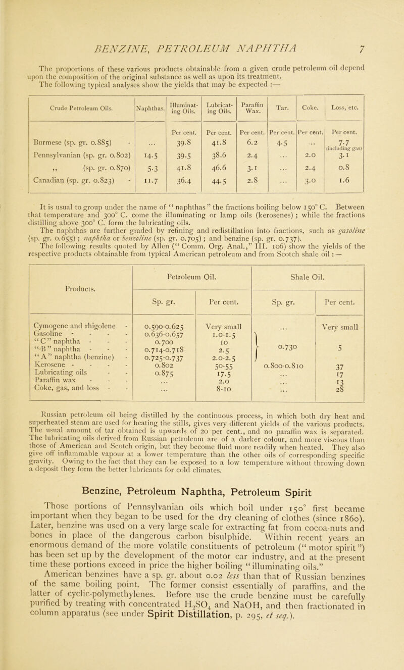 The proportions of these various products obtainable from a given crude petroleum oil depend upon the composition of the original substance as well as upon its treatment. The following typical analyses show the yields that may be expected :— Crude Petroleum Oils. Naphthas. Illuminat- ing Oils. Lubricat- ing Oils. Paraffin Wax. Tar. Coke. Loss, etc. Burmese (sp. gr. 0.885) Per cent. 39-8 Per cent. 41.8 Per cent. 6.2 Per cent. 4-5 Per cent. Per cent. 7-7 Pennsylvanian (sp. gr. 0.802) 14-5 39-5 38.6 2.4 ... 2.0 (including gas) 3-i ,, (sp. gr. 0.870) 5-3 41.8 46.6 3-i ... 2.4 0.8 Canadian (sp. gr. 0.823) 11.7 36.4 44-5 2.8 ... 3-° 1.6 It is usual to group under the name of “ naphthas ” the fractions boiling below 150° C. Between that temperature and 300° C. come the illuminating or lamp oils (kerosenes) ; while the fractions distilling above 300° C. form the lubricating oils. The naphthas are further graded by refining and redistillation into fractions, such as gasoline (sp. gr. 0.655) 5 naphtha or benzoline (sp. gr. 0.705) ; and benzine (sp. gr. 0.737). The following results quoted by Allen (“ Comm. Org. Anal.,” III. 106) show the yields of the respective products obtainable from typical American petroleum and from Scotch shale oil : — Products. Petroleum Oil. Shale Oil. Sp. gr. Per cent. Sp. gr. Per cent. Cymogene and rhigolene Gasoline - “C” naphtha - “B” naphtha ‘‘A” naphtha (benzine) Kerosene - Lubricating oils Paraffin wax Coke, gas, and loss 0.590-0.625 0.636-0.657 0.700 0.714-0.718 0.725-0.737 0.802 0.875 Very small 1.0- 1.5 10 2-5 2.0- 2. 5 50-55 17-5 2.0 8-10 | 0.730 0. S00-0.810 • • • Very small 5 37 17 13 28 Russian petroleum oil being distilled by the continuous process, in which both dry heat and superheated steam are used for heating the stills, gives very different yields of the various products. The usual amount of tar obtained is upwards of 20 per cent., and no paraffin wax is separated. The lubricating oils derived from Russian petroleum are of a darker colour, and more viscous than those of American and Scotch origin, but they become fluid more readily when heated. They also give off inflammable vapour at a lower temperature than the other oils of corresponding specific gravity.. Owing to the fact that they can be exposed to a low temperature without throwing down a deposit they form the better lubricants for cold climates. Benzine, Petroleum Naphtha, Petroleum Spirit Those poitions of Pennsylvanian oils which boil under 150° first became important when they began to be used for the dry cleaning of clothes (since i860). Later, benzine was used on a very large scale for extracting fat from cocoa-nuts and bones in place of the dangerous carbon bisulphide. Within recent years an enormous demand of the more volatile constituents of petroleum (“ motor spirit”) has been set up by the development of the motor car industry, and at the present time these portions exceed in price the higher boiling “illuminating oils.” American benzines have a sp. gr. about 0.02 less than that of Russian benzines of the same boiling point. The former consist essentially of paraffins, and the latter of cyclic-polymethylenes. Before use the crude benzine must be carefully purified by treating with concentrated H2S04 and NaOH, and then fractionated in column apparatus (see under Spirit Distillation, p. 295, et seq.).