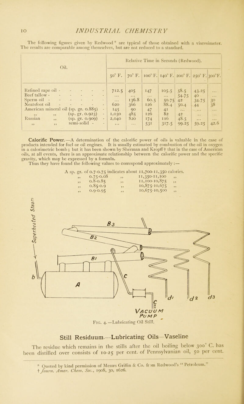 The following figures given by Redwood * are typical of those obtained with a viscosimeter. The results are comparable among themselves, but are not reduced to a standard. Oil. Relative Time in Seconds (Redwood). 50° F. C 0 0 r->. HH O 8 O 'T~* 140 F. 200° F. 250° F. 30o°F Refined rape oil - 712.5 405 147 105-5 58.5 43-25 Beef tallow ------ • • • • . • . •. ... 54-75 40 • . • Sperm oil - • • . 136.8 60.5 50.75 42 34-75 30 Neatsfoot oil 620 366 126 88.4 5°-4 44 38 American mineral oil (sp. gr. 0.885) 145 90 4 7 41 • • • . • • » „ (sp. gr. 0.923) - 1,030 485 126 82 42 . • • Russian ,, (sp. gr. 0.909) 2,040 820 174 116 48.5 •. • .. • ,, ,, semi-solid - ... | - 531 317-5 99-25 59-25 42.6 Calorific Power.—A determination of the calorific power of oils is valuable in the case of products intended for fuel or oil engines. It is usually estimated by combustion of the oil in oxygen in a calorimetric bomb ; but it has been shown by Sherman and Kropfff that in the case of American oils, at all events, there is an approximate relationship between the calorific power and the specific gravity, which may be expressed by a formula. Thus they have found the following values to correspond approximately: — A sp. gr. of 0.7-0.75 indicates about 11,700-11,350 0.75-0.08 0.8-0.85 0.85-0.9 0.9-0.95 11,350-11,100 11,100-10,875 10,875-10,675 10,675-10,500 calories. 5 ? 5 > J 5 £ <0 Still Residuum.—Lubricating- Oils—Vaseline The residue which remains in the stills after the oil boiling below 300 ( . has been distilled over consists of 10-25 Per cent- °f Pennsylvanian oil, 50 per cent. * Quoted by kind permission of Messrs Griffin & Co. fr nn Redwood s f Journ. Atner. Chon. Soc., 1908, 30, 1626. “ Petroleum.”