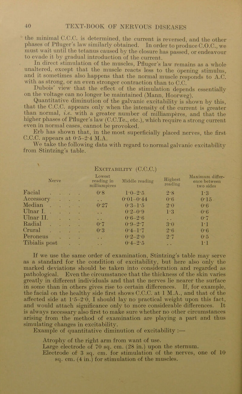 the minimal C.O.C. is determined, the current is reversed, and the other phases of Pfhiger's law similarly obtained. In order to produce O.O.C., we must wait until the tetanus caused by the closure has passed, or endeavour to evade it by gradual introduction of the current. In direct stimulation of the muscles, Pfluger’s law remains as a whole unaltered, except that the muscle reacts less to the opening stimulus, and it sometimes also happens that the normal muscle responds to A.O. with as strong, or an even stronger contraction than to C.C. Dubois view that the effect of the stimulation depends essentially on the voltage can no longer be maintained (Mann, Hoorweg). Quantitative diminution of the galvanic excitability is shown by this, that the C.G.C. appears only when the intensity of the current is greater than normal, i.e. with a greater number of milliamperes, and that the higher phases of Pfhiger’s law (C.C.Te., etc.), which require a strong current even in normal cases, cannot be provoked. Erb has shown that, in the most superficially placed nerves, the first C.C.C. appears at 0-5-2-4 M.A. W e take the following data with regard to normal galvanic excitability from Stintzing’s table. Excitability (C.C.C.) Nerve Lowest- reading in Middle reading Highest Maximum differ- ence between milliamperes reading two sides Facial .... 0-8 PO-2-5. 2-8 1-3 Accessory . . 0-01-044 0-6 0-15 Median .... 0-27 03-1 5 2-0 0-6 Ulnar I 0-2-0-9 1-3 0-6 Ulnar II. ... 0-6-2-6 0-7 Radial .... 0-7 0-9-2-7 3-0 1-1 Crural .... 03 0-4-1-7 2-6 0-6 Peroneus 0-2-2-0 2-7 0-5 Tibialis post . . 04-2-5 • • 1-1 If we use the same order of examination, Stintzing’s table may serve as a standard for the condition of excitability, but here also only the marked deviations should be taken into consideration and regarded as pathological. Even the circumstance that the thickness of the skin varies greatly in different individuals and that the nerves lie nearer the surface in some than in others gives rise to certain differences. If, for example, the facial on the healthy side first shows C.C.C. at 1 M.A., and that of the affected side at P5-2’0, I should lay no practical weight upon this fact, and would attach significance only to more considerable differences. It is always necessan^ also first to make sure whether no other circumstances arising from the method of examination are playing a part and thus simulating changes in excitability. Example of quantitative diminution of excitability :— Atrophy of the right arm from want of use. Large electrode of 70 sq. cm. (28 in.) upon the sternum. Electrode of 3 sq. cm. for stimulation of the nerves, one of 10 sq. cm. (4 in.) for stimulation of the muscles.