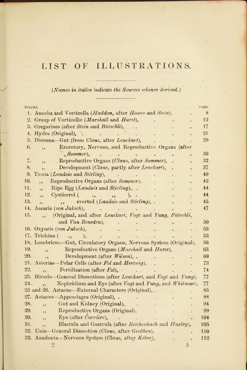 r. 1ST O K IL IJ S T K A T I O N S. [Names in italics indicate the Sources whence derived.) FIGURK I. *> O. 5. (>. >. S. 9. 10. n. 12. ].3. 14. 15. 16. 17. IS. 19. 20. 21. 22. 2.3. 24. 25 27. 28. 29. .30. 31. 32. 83. 11 Amoeba and Vorticella [Haddon, after Howes and Stein), Group of Vorticellae [Marshall and Hurst), Gregarines (after Stein and Biitschli), Hydra (Original), .... Distoma—Gut (from Claus, after Leuckart), Excretory, Nervous, and Reproductive Organs (after ^ Sommer), .... Reproductive Organs [Claus, after Sommer), „ Development [Claus, partly after Leuckart), TiTiiia [Landois and Stirling), ,, Reproductive Organs (after Sommer), ,, Ripe Egg [Landois and Stirling), . ,, Cysticerci ( ,, ,, ), . ,, ,, exerted. [Landois imd Stirling), . A scar is [von Jaksch), .... ,, (Original, and after Leuckart, Vogt and Yung, Biitschli and Van Beneden), Oxyuris [von Jaksch), Trichina ( ,, ), Lumbricus—Gut, Circulatory Organs, Nervous System (Original), ,, Reproductive Organs [Marshall and Hurst), ,, Development (after Wilson), . Asterias—Polar Cells (after Fol and Her twig), ,, Fertilization (after/’oO, Hirudo—General Dissections (after Leuckart, and Vogt and Yung), ,, Nephridium and Eye (after Vogt and Yung, and Whitman), and 26. Astacus—External Characters (Original), Astacus—Appendages (Original), . ,, Gut and Kidney (Original), ,, Reproductive Organs (Original). ,, Eye (after 6arriere), ,, Blastula and Gastrula (after Jieicheribach and Huxley), Unio—General Dissection [Claus, after Grobben), Anodonta—Nervous S3'stem (G/aus, aftey 2 h •A OK 8 12 17 21 29 .30 32 37 40 42 44 44 45 47 50 53 53 56 63 69 73 74 77 77 85 88 94 99 104 105 no 112