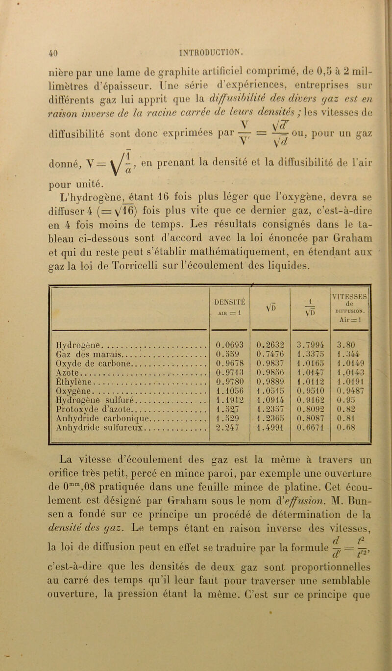nière par une lame de graphite artificiel comprimé, de 0,5 à 2 mil- limètres d’épaisseur. Une série d’expériences, entreprises sur différents gaz lui apprit que la diffusibilité des divers gaz est en raison inverse de la racine carrée de leurs densités ; les vitesses de s/7 -=- ou, pour un gaz Y diffusibilité sont donc exprimées par — \Jd donné, Y = en prenant la densité et la diffusibilité de l’air pour unité. L’hydrogène, étant 16 fois plus léger que l’oxygène, devra se diffuser 4 (= \/16) fois plus vite que ce dernier gaz, c’est-à-dire en 4 fois moins de temps. Les résultats consignés dans le ta- bleau ci-dessous sont d’accord avec la loi énoncée par Graliam et qui du reste peut s’établir mathématiquement, en étendant aux gaz la loi de Torricelli sur l’écoulement des liquides. DENSITÉ AIR = 1 Vt> î VD YJTESSES de DIFFUSION. Air = 1 Hydrogène 0.0693 0.2632 3.7994 3.80 Gaz des marais 0.559 0.7476 1.3375 1.344 Oxyde de carbone 0.9678 0.9837 1.0165 1.0149 Azote 0.9713 0.9856 1.0147 1.0143 Éthylène. 0.9780 0.9889 1.0112 1.0191 Oxygène 1.1056 1.0515 0.9510 0.9487 Hydrogène sulfuré 1.1912 1.0914 0.9162 0.95 Protoxyde d’azote 1.527 1.2357 0.8092 0.82 Anhydride carbonique 1.529 1.2365 0.8087 0.81 Anhydride sulfureux 2.247 1.4991 0.6671 0.68 La vitesse d’écoulement des gaz est la même à travers un orifice très petit, percé en mince paroi, par exemple une ouverture de 0mm,08 pratiquée dans une feuille mince de platine. Cet écou- lement est désigné par Graliam sous le nom d'effusion. M. Bun- sen a fondé sur ce principe un procédé de détermination de la densité des gciz. Le temps étant en raison inverse des vitesses, la loi de diffusion peut en effet se traduire par la formule ^ = f—, c’est-à-dire que les densités de deux gaz sont proportionnelles au carré des temps qu’il leur faut pour traverser une semblable ouverture, la pression étant la même. C’est sur ce principe que